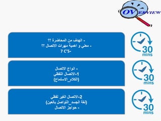 -‫؟؟‬ ‫المحاضرة‬ ‫من‬ ‫الهدف‬
-‫؟؟‬ ‫االتصال‬ ‫مهرات‬ ‫اهمية‬ ‫و‬ ‫معني‬
7 C’S-
-‫االتصال‬ ‫انواع‬
1-‫اللفظي‬ ‫االتصال‬
(‫الكالم‬_‫االستماع‬)
2-‫لفظي‬ ‫الغير‬ ‫االتصال‬
(‫الجسد‬ ‫لغة‬_‫بالعين‬ ‫التواصل‬)
-‫االتصال‬ ‫حواجز‬
 