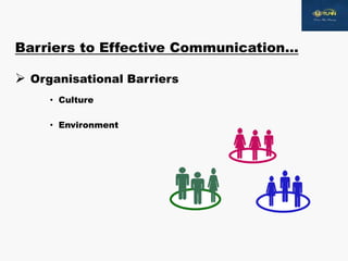 Barriers to Effective Communication…
 Organisational Barriers
• Culture
• Environment
 