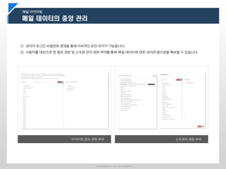 ⓒ LINUXWARES Inc. ALL RIGHTS RESERVED
메일 아카이빙
① 관리자 로그인 비밀번호 변경을 통해 지속적인 보안 유지가 가능합니다.
② 사용자를 대상으로 한 접속 권한 및 소속원 관리 권한 부여를 통해 메일 데이터에 대한 관리의 용이성을 확보할 수 있습니다.
아카이빙 접속 권한 부여 소속관리 권한 부여
 