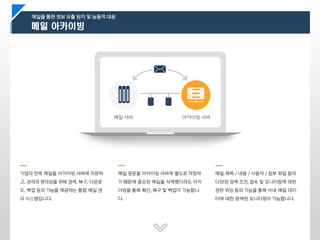 메일 서버 아카이빙 서버
기업의 전체 메일을 아카이빙 서버에 저장하
고, 관리의 편의성을 위해 검색, 복구, 다운로
드, 백업 등의 기능을 제공하는 통합 메일 관
리 시스템입니다.
메일 원문을 아카이빙 서버에 별도로 저장하
기 때문에 중요한 메일을 삭제했더라도 아카
이빙을 통해 확인, 복구 및 백업이 가능합니
다.
메일 제목 / 내용 / 사용자 / 첨부 파일 등의
다양한 검색 조건, 접속 및 모니터링에 대한
권한 위임 등의 기능을 통해 사내 메일 데이
터에 대한 완벽한 모니터링이 가능합니다.
메일을 통한 정보 유출 방지 및 능동적 대응
 
