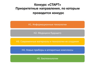 Конкурс «СТАРТ»
Приоритетные направления, по которым
проводится конкурс
Н1. Информационные технологии
Н2. Медицина будущего
Н3. Современные материалы и технологии их создания
Н4. Новые приборы и аппаратные комплексы
Н5. Биотехнологии
 