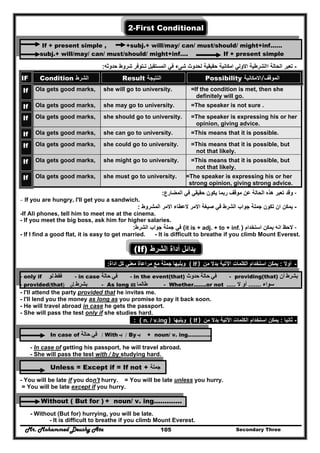 Mr. Mohammed Deushy Ata Secondary Three105
2-First Conditional
If + present simple , +subj.+ will/may/ can/ must/should/ might+inf……
subj.+ will/may/ can/ must/should/ might+inf…. If + present simple
-‫ا‬ ‫تعبر‬‫حدوثه‬ ‫شروط‬ ‫تـتوفر‬ ‫المستقبل‬ ‫في‬ ‫شىء‬ ‫لحدوث‬ ‫حقيقية‬ ‫امكانية‬ ‫االولي‬ ‫االشرطية‬ ‫لحالة‬:
IF Condition ‫الشرط‬ Result ‫النتيجة‬ Possibility ‫الموقف/االمكانية‬
If Ola gets good marks, she will go to university. =If the condition is met, then she
definitely will go.
If Ola gets good marks, she may go to university. =The speaker is not sure .
If Ola gets good marks, she should go to university. =The speaker is expressing his or her
opinion, giving advice.
If Ola gets good marks, she can go to university. =This means that it is possible.
If Ola gets good marks, she could go to university. =This means that it is possible, but
not that likely.
If Ola gets good marks, she might go to university. =This means that it is possible, but
not that likely.
If Ola gets good marks, she must go to university. =The speaker is expressing his or her
strong opinion, giving strong advice.
-‫المضارع‬ ‫في‬ ‫حقيقي‬ ‫يكون‬ ‫ربما‬ ‫موقف‬ ‫عن‬ ‫الحالة‬ ‫ھذه‬ ‫تعبر‬ ‫وقد‬:
- If you are hungry, I'll get you a sandwich.
-‫الع‬ ‫االمر‬ ‫صيغة‬ ‫في‬ ‫الشرط‬ ‫جواب‬ ‫جملة‬ ‫تكون‬ ‫ان‬ ‫يمكن‬‫المشروط‬ ‫االمر‬ ‫طاء‬:
-If Ali phones, tell him to meet me at the cinema.
- If you meet the big boss, ask him for higher salaries.
-‫استخدام‬ ‫يمكن‬ ‫انه‬ ‫الحظ‬)it is + adj. + to + inf.(‫في‬‫الشرط‬ ‫جواب‬ ‫جملة‬:
- If I find a good flat, it is easy to get married. - It is difficult to breathe if you climb Mount Everest.
(If) ‫الشرط‬ ‫أداة‬ ‫بدائل‬
-‫أوال‬:‫من‬ ‫بدال‬ ‫اآلتية‬ ‫الكلمات‬ ‫استخدام‬ ‫يمكن‬If )(‫اداة‬ ‫كل‬ ‫معني‬ ‫مراعاة‬ ‫مع‬ ‫جملة‬ ‫ويليھا‬:
- only if ‫فقط‬‫لو‬ - in case ‫في‬‫حالة‬ - in the event(that) ‫في‬‫ح‬‫الة‬‫حدوث‬ - providing(that) ‫بشرط‬‫أن‬
- provided(that) ‫بشرط‬‫أن‬ - As long as ‫طالما‬ - Whether…….or not ‫سواء‬.......‫ال‬ ‫أو‬.....
- I'll attend the party provided that he invites me.
- I'll lend you the money as long as you promise to pay it back soon.
- He will travel abroad in case he gets the passport.
- She will pass the test only if she studies hard.
-‫ثانيا‬:‫من‬ ‫بدال‬ ‫اآلتية‬ ‫الكلمات‬ ‫استخدام‬ ‫يمكن‬If )(‫ويليھا‬n. / v.ing ): (
In case of ‫في‬‫حالة‬ / With ‫بـ‬ / By ‫بـ‬ + noun/ v. ing………….
- In case of getting his passport, he will travel abroad.
- She will pass the test with / by studying hard.
Unless = Except if = If not + ‫جملة‬
- You will be late if you don't hurry. = You will be late unless you hurry.
= You will be late except if you hurry.
Without ( But for ) + noun/ v. ing………….
- Without (But for) hurrying, you will be late.
- It is difficult to breathe if you climb Mount Everest.
 