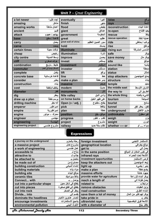Mr. Mohammed Deushy Ata Secondary Three113
Un
Unit 7 – Great Engineering
a lot newer ‫كثيرا‬ ‫أجدد‬ eventually ‫أخيرا‬ raise ‫يرفع‬
amazing ‫مذھل‬ finish ‫ينھى‬ rays ‫أشعة‬
amazing works ‫مذھلة‬ ‫أعمال‬ flood ‫يفيض‬ reconstruction ‫البناء‬ ‫إعادة‬
ancient ‫قديم‬ giant ‫عمالق‬ re-open ‫افتتاح‬ ‫يعيد‬
attack ‫يھاجم‬/‫ھجوم‬ government ‫الحكومة‬ rescue ‫ينقذ‬
base ‫قاعدة‬/‫سفح‬ great ‫عظيم‬ rescue operation ‫إنقاذ‬ ‫عملية‬
carry ‫يحمل‬ great wall of china ‫العظيم‬ ‫الصين‬ ‫سور‬ ride ‫يركب‬/‫يمت‬‫طى‬
carve ‫ينحت‬ hold ‫يمسك‬ rise ‫يرتفع‬
certain times ‫معينة‬ ‫أوقات‬ illuminate ‫ينير‬ rising sun ‫المشرقة‬ ‫الشمس‬
cheap ‫رخيص‬ illumination ‫إنارة‬ safe ‫يوفر‬
city centre ‫المدينة‬ ‫وسط‬ improve ‫يحسن‬ save money ‫مال‬ ‫يوفر‬
cliff ‫صخري‬ ‫جرف‬ invest ‫يستثمر‬ site ‫موقع‬
combination ‫خليط‬‫ـ‬‫مزيج‬ investment ‫استثمار‬ sound like ‫يشبه‬
commuter ‫العمل‬ ‫إلى‬ ‫يوميا‬ ‫المسافر‬ investor ‫مستثمر‬ station ‫محطة‬
complete ‫يكمل‬ lift ‫يرفع‬ statue ‫تمثال‬
concrete base ‫خرسانية‬ ‫قاعدة‬ line ‫خط‬ stop attackers ‫المھاجمين‬ ‫يمنع‬
consider ‫يعتبر‬ make a plan ‫خطة‬ ‫يدبر‬ structure ‫بناء‬
construction ‫بناء‬ massive ‫ضخم‬ temple ‫معبد‬
cost ‫يتكلف‬/‫تكلفة‬ modern ‫حديث‬ the middle east ‫األوسط‬ ‫الشرق‬
diameter ‫قطر‬ monuments ‫آثار‬ the way to ‫إلى‬ ‫الطريق‬
dig ‫يحفر‬ Nile valley ‫النيل‬ ‫وادي‬ the whole thing ‫بأكمله‬ ‫الشيء‬
draw up a plan ‫خطة‬ ‫يرسم‬ on horse backs ‫الخيل‬ ‫ظھر‬ ‫على‬ tourism ‫السياحة‬
drilling machine ‫حفر‬ ‫آله‬ Open (v / adj. ) ‫يفتح‬‫ـ‬‫مفتوح‬ tourist ‫سائح‬
emperor ‫إمبراطور‬ pick ‫يلتقط‬ tunnel ‫نفق‬/‫نفق‬ ‫يحفر‬
empire ‫إمبراطورية‬ plan ‫خطة‬ underground ‫األنفاق‬ ‫مترو‬
engine ‫محرك‬‫ـ‬‫موتور‬ position ‫موقع‬‫ـ‬‫يقع‬ unthinkable ‫معقول‬ ‫غير‬
engineer ‫مھندس‬ progress ‫تقدم‬‫ـ‬‫تطور‬ weigh ‫يزن‬
engineering ‫الھندسة‬ project ‫مشروع‬ weight ‫الوزن‬
engineering project ‫ھندسي‬ ‫مشروع‬ railway ‫حديد‬ ‫سكة‬ ‫نظام‬ whether ---- or ‫سواء‬....‫أو‬
Expressions
a journey on the underground ‫بالمترو‬ ‫رحلة‬ foreign investment ‫األجنبي‬ ‫االستثمار‬
a massive project ‫ھائل‬ ‫مشروع‬ geographical location ‫جغرافي‬ ‫موقع‬
a work of engineering ‫ھندسي‬ ‫عمل‬ get to ‫إلي‬ ‫يصل‬
accessible to ‫لـ‬ ‫متاح‬ in the same position ‫الموقع‬ ‫أو‬ ‫المكان‬ ‫نفس‬ ‫في‬
attractive to ‫جذاب‬‫لـ‬ infrared rays ‫الحمراء‬ ‫تحت‬ ‫األشعة‬
be attached to ‫بـ‬ ‫متصل‬ investment opportunities ‫االستثمار‬ ‫فرص‬
be made out of ‫من‬ ‫مصنوع‬ keep the attackers out ‫المھاجمين‬ ‫يبعد‬ُ
building construction ‫المباني‬ ‫إنشاء‬ light up ‫ينير‬/‫يضيء‬
building materials ‫بناء‬ ‫مواد‬ make a plan ‫خطة‬ ‫يضع‬
building site ‫البناء‬ ‫موقع‬ massive efforts ‫ھائلة‬ ‫جھود‬
ceramic tiles ‫سيراميك‬ ‫بالط‬ provide water for agriculture ‫للزراعة‬ ‫الماء‬ ‫يوفر‬
Connect... with ‫يوصل‬..‫بـ‬ reach a length of ‫الي‬ ‫طوله‬ ‫يصل‬
cut into a particular shape ‫معين‬ ‫شكل‬ ‫في‬ ‫يقطع‬ related to ‫بـ‬ ‫مرتبط‬
cut into pieces ‫صغيرة‬ ‫قطع‬ ‫إلي‬ ‫يقطع‬ remove obstacles ‫العقبات‬ ‫يزيل‬
cut into rock ‫الصخر‬ ‫في‬ ‫يحفر‬ road construction ‫الطرق‬ ‫إنشاء‬
Divide... into ‫إلي‬ ‫يقسم‬ُ save them a lot of money ‫المال‬ ‫من‬ ‫كثير‬ ‫لھم‬ ‫يوفر‬
dominate the headlines ‫األخ‬ ‫عناوين‬ ‫تتصدر‬‫بار‬ take pride in ‫بـ‬ ‫يفخر‬
encourage investments ‫االستثمارات‬ ‫يشجع‬ ultraviolet rays ‫البنفسجية‬ ‫فوق‬ ‫األشعة‬
environmental pollution ‫البيئي‬ ‫التلوث‬ with a diameter of ‫يبلغ‬ ‫بقطر‬
 