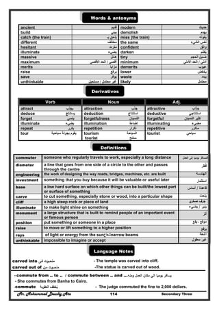 Mr. Mohammed Deushy Ata Secondary Three114
Words & antonyms
ancient ‫قديم‬ modern ‫حديث‬
build ‫يبني‬ demolish ‫يھدم‬
catch (the train) ‫بـ‬ ‫يلحق‬ miss (the train) ‫يفوته‬
different ‫مختلف‬ the same ‫الشيء‬ ‫نفس‬
hesitant ‫متردد‬ confident ‫واثق‬
illuminate ‫يضيء‬ darken ‫يظلم‬ُ
massive ‫ھائل‬ tiny ‫الحجم‬ ‫ضئيل‬
maximum ‫أقصي‬/‫األقصي‬ ‫الحد‬ minimum ‫أدني‬/‫األدني‬ ‫الحد‬
merits ‫مزايا‬ demerits ‫عيوب‬
raise ‫ي‬‫رفع‬ lower ‫يخفض‬
save ‫يوفر‬ waste ‫يبدد‬
unthinkable ‫محتمل‬ ‫غير‬/‫مستحيل‬ likely ‫محتمل‬
Derivatives
Verb Noun Adj.
attract ‫يجذب‬ attraction ‫جذب‬ attractive ‫جذاب‬
deduce ‫يست‬‫نتج‬ deduction ‫استنتاج‬ deductive ‫استنتاجي‬
forget ‫ينسي‬ forgetfulness ‫النسيان‬ forgetful ‫النسيان‬ ‫كثير‬
illuminate ‫يضيء‬ illumination ‫إضاءة‬ illuminating ‫مضيء‬
repeat ‫يكرر‬ repetition ‫تكرار‬ repetitive ‫متكرر‬
tour ‫يقوم‬‫سياحية‬ ‫بجولة‬ tourism ‫السياحة‬
tourist ‫سائح‬
tourist ‫سياحي‬
Definitions
commuter someone who regularly travels to work, especially a long distance ‫اﻟﻌﻣﻝ‬ ‫إﻟﻰ‬ ‫ﻳوﻣﻳﺎ‬ ‫اﻟﻣﺳﺎﻓر‬
diameter a line that goes from one side of a circle to the other and passes
through the centre
‫ﻗطر‬ُ
engineering the work of designing the way roads, bridges, machines, etc. are built ‫اﻟﻬﻧدﺳﺔ‬
investment something that you buy because it will be valuable or useful later ‫اﺳﺗﺛﻣﺎر‬
base a low hard surface on which other things can be built/the lowest part
or surface of something
‫ﻗﺎﻋدة‬/‫أﺳﺎس‬
carve to cut something, especially stone or wood, into a particular shape ‫ﻳﻧﺣت‬
cliff a high steep rock or piece of land ‫ي‬‫ﺻﺧر‬ ‫ﺟرف‬
illuminate to make light shine on something ‫ﻳﻧﻳر‬/‫ﻳﺿﻲء‬
monument a large structure that is built to remind people of an important event
or famous person
‫أﺛر‬
position put something or someone in a place ‫ﻣوﻗﻊ‬‫ـ‬‫ﻳﻘﻊ‬
raise to move or lift something to a higher position ‫ﻳرﻓﻊ‬
rays narrow beams‫شعاع‬of light or energy from the sun ‫آﺷﻌﺔ‬
unthinkable impossible to imagine or accept ‫ﻣﻌﻘوﻝ‬ ‫ﻏﻳر‬
Language Notes
carved into ‫ﻣﻧﺣـــوت‬‫ﻓـﻰ‬ - The temple was carved into cliff.
carved out of ‫ﻣﻧﺣـــوت‬‫ﻣـن‬ -The statue is carved out of wood.
- commute from .. to .. / commute between .. and …‫وﻣﻧﻪ‬ ‫اﻟﻌﻣﻝ‬ ‫ﻣﻛﺎن‬ ‫اﻟﻲ‬ ‫ﻳوﻣﻳﺎ‬ ‫ﻳﺳﺎﻓر‬
- She commutes from Banha to Cairo.
-commute ‫ﻳﺧﻔف‬ُ‫اﻟﻌﻘوﺑﺔ‬ - The judge commuted the fine to 2,000 dollars.
 