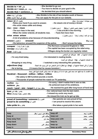 Mr. Mohammed Deushy Ata Secondary Three115
decide to + inf ‫ﻳﻘـرر‬ - She decided to go out.
decide on + noun‫ﻳﻘـرر‬ ‫ـ‬ ‫ﻳﺣدد‬ - You have to decide on your goal in life.
decide that + sentence‫ﻳﻘـرر‬ - He decided that you should attend.
site ‫ى‬‫أﺛـر‬ ‫ﻣوﻗـﻊ‬/‫ﺑﻧـﺎء‬ - Abu Simble is the site of two temples south of Aswan.
site ‫اﻹﻧﺗرﻧت‬ ‫ﺷﺑﻛﺔ‬ ‫ﻋﻠﻰ‬ ‫ﻣوﻗﻊ‬ -You can apply for the job on our website.
raise ( d ) + ‫ﻣﻔﻌـ‬‫وﻝ‬ ‫اﻧـﺎت‬‫و‬‫ﺣﻳ‬ ‫ﻳـرﺑﻰ‬/‫ﻣـﺎﻝ‬ ‫ﻳﺟﻣـﻊ‬/‫ﻳرﻓـﻊ‬
- Raise your hand if you want to answer. - He raised a lot of money a broad.
- His uncle raises cattle and sheep.
rise - rose - risen ‫ﻳرﺗﻔـﻊ‬/‫ﺗﺷـرق‬/‫ﻳﻧﻬـض‬‫ﺷﺧص‬ ‫ﻟﻳﺣﻳﻰ‬/‫ﻳﺳﺗﻳﻘظ‬)‫ﻣﻔﻌـوﻝ‬ ‫ﺑـدون‬(
- The sun rises in the east. - I rise at 6.00 in the morning.
- When the visitor entered, all students rose. - Taxis fare have risen
arise arose arisen ‫اﻟﺣـد‬ ‫ﻋن‬ ‫ﻳـزﻳد‬/‫ﻳﺣﺗـدم‬/‫ﻳﻧﺷـﺄ‬)‫ﺑ‬‫ـ‬‫ﻣﻔﻌـوﻝ‬ ‫دون‬(
- A lot of problems arise because of misunderstanding.
arouse ( ‫ﻣﻔﻌـوﻝ‬ ) aroused ‫ﻳﺛﻳـر‬/‫ﻳوﻗـظ‬
- His behaviour aroused the suspicion of the police. - Don’t arouse the baby.
conquer ‫ﻳﻐزو‬)‫ﺑﻠد‬ ‫أو‬ ‫ﻋدو‬( -The Normans conquered England in 1066.
occupy ‫ﻳﺣﺗﻝ‬)‫ﺑﻠد‬ ‫أو‬ ‫ﻣﻛﺎن‬( - The capital has been occupied by the rebel army.
Raid ‫ﻳﺷن‬)‫ة‬‫ﻏﺎر‬( -Villages along the border are regularly raided.
‫ﺑـ‬ ‫اﻟﻣﻧﺗﻬﻳـﺔ‬ ‫اﻟﺻﻔـﺎت‬ed‫أﺷﺧـﺎص‬ ‫ﻋن‬ ‫ﻏﺎﻟﺑﺎ‬‫ﺗﻌﺑـر‬
- I'm very tired today. - I'm interested in reading books.
‫ﺑـ‬ ‫اﻟﻣﻧﺗﻬﻳـﺔ‬ ‫اﻟﺻﻔـﺎت‬ ‫أﻣـﺎ‬ing‫أﺷﻳـﺎء‬ ‫ﻋـن‬ ‫ﻏﺎﻟﺑﺎ‬‫ﺗﻌﺑـر‬
- Shopping is very tiring. - I watched a very interesting film yesterday.
adjectives (ing) ‫ﺑــ‬ ‫اﻟﻣﻧﺗﻬﻳـﺔ‬ ‫اﻟﺻﻔـﺔ‬ ‫ﺗﺄﺗﻰ‬ ‫أن‬ ‫وﻳﻣﻛن‬(ing)‫اﻟﺻﻔﺔ‬ ‫ﻫذﻩ‬ ‫ﻳﺳﺑب‬ ‫اﻟذي‬ ‫ﻫو‬ ‫اﻟﺷﺧص‬ ‫ﻛﺎن‬ ‫إذا‬ ‫اﻟﻌﺎﻗﻝ‬ ‫ﻣـﻊ‬.
- He is boring. ( It means that he causes boredom )
‫ﺟﻣﻌﺎ‬ ‫ﺗﻛون‬ ‫ة‬‫ﻛﺑﻳر‬ ‫ﻟﻛﻣﻳﺎت‬ ‫وﺗﺷﻳر‬ ‫ﻣﺣدد‬ ‫ﻋدد‬ ‫ﻳﺳﺑﻘﻬﺎ‬ ‫ﻟم‬ ‫إذا‬ ‫أﻣﺎ‬ ‫ﻣﻔردا‬ ‫ﺗﻛون‬ ‫ﻣﺣدد‬ ‫ﻋدد‬ ‫ﻗﺑﻠﻬﺎ‬ ‫ﺟﺎء‬ ‫إذا‬ ‫اﻟﻛﻠﻣﺎت‬ ‫ﻫذﻩ‬.
Hundred – thousand – million – billion - trillion
- His salary is 500 hundred pounds a month.
- Thousands of people watched the match on TV yesterday.
realize ‫ﻳدرك‬ - I'm sorry, I didn't realize that it was so late.
achieve ‫ﻳﺣﻘق‬ - He achieved most of his ambitions.
reach ( goal – aim – target ) ‫ﻳﺻﻝ‬‫إﻟﻰ‬ -‫ﻳﺣﻘق‬ - He reached his goal after long hours of hard work
lose ‫ﻳﺧﺳـر‬‫ـ‬‫ﺷـﺊ‬ ‫ﻳﻔﻘـد‬ - Our national team lost the last match.
Miss ‫ﺷﺧـص‬ ‫ﻳﻔﺗﻘـد‬‫ـ‬‫اﺻـﻼت‬‫و‬‫ﻣ‬ ‫ﻳﻔـوﺗﻪ‬ - I missed my uncle very much.
- He missed the train as he got up late.
proud of (something / someone ) ‫ﻓﺧ‬‫ــ‬‫ور‬‫ﺑـ‬ - Her parents are very proud of her.
proud to do something ‫ﻓﺧ‬‫ــ‬‫ور‬‫أن‬ - I am proud to receive this award.
take pride in ‫ﻳﻔﺗﺧر‬‫ﺑـ‬ - She takes a great pride in her work.
keep
keep ‫ﻋﻠﻲ‬ ‫ﻳﺣﺎﻓظ‬/‫ﻳرﺑﻲ‬/‫ﻳظﻝ‬ keep off ‫ﺗﻘﺗـرب‬ ‫ﻻ‬/‫ﻳﺑﻌد‬
keep at ‫ﻋﻠـﻰ‬ ‫اظـب‬‫و‬‫ﻳ‬ keep out ‫ﻳﺣﺟـز‬ ‫ـ‬ ‫ﻳﺗﺟﻧـب‬
keep away from ‫ﻋـن‬ ‫ﻳﺑﻌـد‬ keep pace with ‫اﻛـب‬‫و‬‫ﻳـ‬ ‫ـ‬ ‫ﻳﺳـﺎﻳـر‬
Keep back ‫ﻳﻌـوق‬ keep to ‫ﻳـﻼزم‬
keep down ‫ﻋﻠـﻰ‬ ‫ﻳﺳﻳطـر‬ keep up ‫ﻳﺳﺗﻣـر‬
keep in ‫ﻳﺣﺑـس‬ keep up with ‫اﻛـب‬‫و‬‫ﻳـ‬ ‫ـ‬ ‫ﻳﺳـﺎﻳـر‬
 