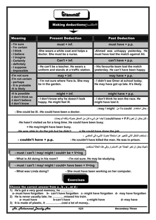 Mr. Mohammed Deushy Ata Secondary Three121
Making deductions ‫االستن‬‫تـــــاج‬
Meaning Present Deduction Past Deduction
must + inf. must have + p.p.
-She wears a white coat and helps a
doctor. She must be a nurse.
-Ahmed was unhappy yesterday. He
must have lost the match against Ali.
Can't + inf. can't have + p.p.
- I'm sure
- I'm certain
- I think
- I believe
- I imagine
- Certainly
- definitely
- I suppose
- Impossible
- He can't be a teacher. He wears a
uniform and stands at a traffic station.
- His favourite team lost the match
yesterday. He can’t have been happy.
may + inf. may have + p.p.-I'm not sure
-I'm not certain
- perhaps
- It is probable
-It is likely
- I’m not sure where Yara is. She may
be in the garden.
- I didn’t see Omer at school today.
He may have got up late. It’s likely.
might + inf. might have + p.p.-it is possible
-I don't think so
-I don't believe
-I don't know
- I don’t know why he doesn’t look
happy. He might feel ill.
- I don’t think he won the race. He
might have lost it.
-‫استخدام‬ ‫يمكن‬could‫من‬ ‫بدال‬may / might:
- She could be ill. -He could have been a doctor.
-‫لكن‬‫تعبر‬ ‫أن‬ ‫يمكن‬)( could have + P.P.‫يحدث‬ ‫لم‬ ‫ولكنه‬ ‫حدوثه‬ ‫الممكن‬ ‫من‬ ‫كان‬ ‫شيء‬ ‫عن‬ ‫أيضا‬:
-He hasn’t visited us for a long time. He could have been busy.
= He may/might have been busy.
-He was able to do the job but he didn’t. = He could have done the job.
-‫الماضي‬ ‫في‬ ‫الشيء‬ ‫حدوث‬ ‫استحالة‬ ‫عن‬ ‫للتعبير‬ ‫االتي‬ ‫الشكل‬ ‫نستخدم‬:
- couldn't have + p.p. - He couldn't have killed the man. He was in prison.
-‫أ‬‫الحالة‬ ‫ھذه‬ ‫وفي‬ ‫االستمرار‬ ‫عن‬ ‫الجملة‬ ‫تعبر‬ ‫أن‬ ‫يمكن‬ ‫حيانا‬‫نستخدم‬:
- must / can't / may/ might / could+ be + V+ing
- What is Ali doing in his room? - I'm not sure. He may be studying.
- must / can't / may/ might / could+ have been + V+ing
- What was Linda doing? - She must have been working on her computer.
Exercises
Choose the correct answer from a , b , c , or d :
1) He's got a very good memory, he ………….
a- must have forgotten b- can’t have forgotten c- might have forgotten d- may have forgotten
2) He is never usually late; he …………missed his train.
a- must have b-can’t have c-might have d- may have
3) It is made of plastic, it ……………..cost a lot of money..
 