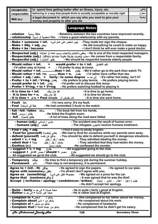 Mr. Mohammed Deushy Ata Secondary Three128
recuperate to spend time getting better after an illness, injury, etc. ‫يشفي‬
respectable behaving in a way that people think is socially acceptable or morally right ‫محترم‬
Will (n.)
a legal document in which you say who you want to give your
money and property to after you die
‫وصية‬
Language Notes
- relation ‫ﻋﻼﻗﺔ‬‫رﺳﻣﻳﺔ‬ - Relations between the two countries have improved recently.
- relationship ‫أﺳرﻳﺔ‬ ‫أو‬ ‫ﺷﺧﺻﻳﺔ‬ ‫ﻋﻼﻗﺔ‬ - I have a good relationship with my parents.
- Make + someone + inf. ‫ﺷﻲء‬ ‫ﻋﻣﻝ‬ ‫ﻋﻠﻲ‬ ‫ﺷﺧص‬ ‫ﻳﺟﺑر‬ُ -They made her sign the cheque.
- Make + Obj. + adj. ‫ﻳﺟﻌﻝ‬ - He did everything he could to make us happy.
- Make = be / become - I don't think he will ever make a good doctor.
- Respected (adj.) ‫ﺑﺳﺑب‬ ‫اﻹﻋﺟﺎب‬‫و‬ ‫ام‬‫ر‬‫ﺑﺎﻻﺣﺗ‬ ‫ﻳﺣظﻲ‬‫اﺗﻪ‬‫ز‬‫اﻧﺟﺎ‬ ‫أو‬ ‫ﻋﻣﻠﻪ‬ - He is one of the most respected managers.
- Respectable (adj.) ‫ﻣﺣﺗرم‬)‫أﺧﻼﻗﻳﺎ‬‫و‬ ‫اﺟﺗﻣﺎﻋﻳﺎ‬ ‫ﻣﻘﺑوﻟﺔ‬ ‫ﺑطرﻳﻘﺔ‬ ‫ﻳﺗﺻرف‬( - He comes from a respectable family.
- Respectful (adj.) ‫ﻳظﻬر‬ُ‫ام‬‫ر‬‫اﻻﺣﺗ‬‫ﻟـ‬ - We should be respectful towards elderly people.
- Would rather + inf. = would prefer + to + inf. ‫ﺗﻔﻳد‬‫اﻟﺗﻔﺿﻳﻝ‬
- I'd rather stay at home. = - I'd prefer to stay at home.
- Would rather + inf. ………….than + inf. ‫ﻳﻔﺿﻝ‬ - We’d rather go to the park than watch TV.
- Would rather + inf. +n. …….. than + n. ‫ﻳﻔﺿﻝ‬ - I’d rather have coffee than tea.
- rather + adj. / adv. = fairly / to some degree ‫إﻟﻲ‬‫ﺣد‬‫ﻣﺎ‬ - It's rather hot today, isn't it?
- Prefer + to + inf. / V+ing. ‫ﻳﻔﺿﻝ‬ - He prefers to play tennis. - He prefers playing tennis.
- would prefer to + inf. ‫ﻳﻔﺿ‬‫ﻝ‬ - I'd prefer not to discuss this issue.
- Prefer + V+ing. + to + V+ing - He prefers watching football to playing it.
- It is time to + inf. ‫ﻟﻘد‬‫ﺣﺎن‬‫وﻗت‬ - It is time to go home.
- It is time for + n. ‫ﻟﻘد‬‫ﺣﺎن‬‫وﻗت‬ - It is time for dinner.
- It is time + ‫ﻓﺎﻋﻝ‬. + Past simple ‫ﻛﺎن‬‫ﻳﻔﺗرض‬‫أن‬ - It is time she went home.
- Fault ‫ﺧطﺄ‬ - I'm very sorry. It's my fault.
- Foul ‫ﺧطﺄ‬‫ﻓﻲ‬‫اﻟرﻳﺎﺿﺔ‬ - He had committed 3 fouls in the match.
- fall / fell / fallen ‫ﻳﺳﻘط‬ - The book fell from his hands.
- fail ‫ﻳﻔﺷﻝ‬/‫ﻳرﺳب‬ - He failed the English exam.
- fell ‫ﻳﻘطﻊ‬)‫ة‬‫ﺷﺟر‬( - A lot of trees along the road were felled.
- human (adj.) ‫ي‬‫ﺑﺷر‬/‫إﻧﺳﺎﻧﻲ‬ - The accident was the result of human error .
- humane (adj.) ‫ﻋطوف‬ - The refugees ‫اﻟﻼﺟﺋون‬ receive humane treatment .
- Find + obj. + adj. - I find it easy to study English.
- Fend for (yourself) ‫ﻳﻌﺗﻧﻲ‬)‫ﺑﻧﻔﺳﻪ‬( - We had to fend for ourselves while our parents were away.
- defend (yourself) ‫ﻳداﻓﻊ‬‫ﻋن‬‫ﻧﻔﺳﻪ‬ - You should be able to defend yourself in dangerous situations.
- admit + v. + ing ‫ﻳﻌﺗرف‬/‫ﻳﻘر‬/‫ﻳﻘﺑﻝ‬ - They admitted stealing the money.
- admit that + ‫ﺟﻣﻠﺔ‬ ‫ﻳﻌﺗرف‬/‫ﻳﻘر‬/‫ﻳﻘﺑﻝ‬ - They admitted that they had stolen the money.
- Confess (v.) ‫ﻳﻌﺗرف‬‫رﺳﻣﻳﺎ‬ -He confessed the murder.
-- suggest + v. + ing ‫ﻳﻘﺗرح‬ - Ali suggested going to the club.
-- suggest + ‫ﻓﺎﻋﻝ‬+ ‫ﻣﺻدر‬ / should + ‫ﻣﺻدر‬ ‫ﻳﻘﺗرح‬
- Ali suggested we go to the club. - Ali suggested we should go to the club.
- Temporary ‫ﻣؤﻗت‬ - He tries to find a temporary job during the summer holiday.
- Permanent ‫داﺋم‬ - Their stay is not temporary, it is permanent.
Agree to + (inf. - N) ‫اﻓق‬‫و‬‫ﻳ‬ - He agreed to sign the papers. - He agreed to our plan.
Agree with someone ‫ﻳﺗﻔق‬‫ﻣﻊ‬ - I'm afraid I don't agree with you.
Agree on (something) ‫ﻣﺟﻣوﻋﺔ‬‫ﺗﺗﻔق‬‫ﻋﻠﻲ‬‫ﺷﻲء‬ - We agreed on a price for the car.
Agree that (sentence‫اﻓق‬‫و‬‫ﻳ‬ ) - It was agreed that he was the thief.
Accept ( invitation / apology / condolences / bribes) ‫ﻳﻘﺑ‬‫ــ‬‫ﻝ‬)‫دﻋوة‬‫ـ‬‫اﻋﺗذار‬‫ـ‬‫ي‬‫ﺗﻌﺎز‬‫ـ‬‫رﺷوة‬(
- He didn't accept her apology.
- Quite – fairly ‫إﻟﻰ‬‫ﻣﺎ‬ ‫ﺣد‬ + ‫ﺣﺳﻧـﺔ‬ ‫ﺻﻔـﺔ‬ - He is quite ( fairly ) good at English.
- Rather ‫إﻟﻰ‬‫ﻣﺎ‬ ‫ﺣد‬ + ‫ﺣﺳﻧـﺔ‬ ‫ﻏﻳـر‬ ‫ﺻﻔـﺔ‬ - He is rather bad at English.
- complain to +‫ﺷﺧص‬ ‫ﻳﺷﻛو‬‫ﻟـ‬ - She complained to her father about her money.
- Complain about +‫ﺷ‬‫ـ‬‫ﺊ‬ ‫ﻳﺷﻛو‬‫ﻣن‬ - He complained about his work.
- Complain of + ‫ﻣـرض‬ ‫ﻳﺷﻛو‬‫ﻣن‬ - He complained of headache.
- Complain that + ‫ﺟﻣ‬‫ـ‬‫ﻛﺎﻣ‬ ‫ﻠﺔ‬‫ـ‬‫ﻠﺔ‬ ‫ﻣن‬ ‫ﻳﺷﻛو‬ - He complained that he didn't get his salary.
 