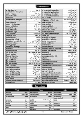 Mr. Mohammed Deushy Ata Secondary Three144
Expressions
at the sight of ‫رؤية‬ ‫عند‬ in a northerly direction ‫الشمال‬ ‫اتجاه‬ ‫في‬
absorbed in the atmosphere ‫الجوي‬ ‫الغالف‬ ‫في‬ ‫امتصاصھا‬ ‫يتم‬ in a southerly direction ‫الجنوب‬ ‫اتجاه‬ ‫في‬
active volcano ‫نشط‬ ‫بركان‬ِ in a westerly direction ‫الغرب‬ ‫اتجاه‬ ‫في‬
ask for trouble ‫للمتاعب‬ ‫نفسه‬ ‫يعرض‬ُ in an easterly direction ‫الشرق‬ ‫اتجاه‬ ‫في‬
be out for ‫شيء‬ ‫لعمل‬ ‫النية‬ ‫لديه‬ life on earth ‫األرض‬ ‫علي‬ ‫الحياة‬
block out/off the light ‫الضوء‬ ‫يحجب‬ lift people off their feet
‫األرض‬ ‫علي‬ ‫من‬ ‫الناس‬ ‫ترفع‬)‫نتيجة‬
‫الشديدة‬ ‫الرياح‬(
catch sight of ‫يل‬‫مح‬ look straight at ‫إلي‬ ‫مباشرة‬ ‫ينظر‬
cause / do damage ‫يسبب‬‫ضرر‬ lunar eclipse ‫القمر‬ ‫خسوف‬
cause addiction ‫اإلدمان‬ ‫يسبب‬ natural aptitude ‫طبيعي‬ ‫استعداد‬
celestial body ‫سماوي‬ ‫جرم‬ُ natural phenomenon ‫طبيعية‬ ‫ظاھرة‬
clap of thunder ‫الرعد‬ ‫قصف‬ open to the public ‫للجمھور‬ ‫مفتوح‬
come into sight ‫يظھر‬ planetary motion ‫الكواكب‬ ‫حركة‬
cost of living ‫المعيشة‬ ‫تكلفة‬ put their lives in danger ‫خطر‬ ‫في‬ ‫حياتھم‬ ‫تضع‬
damage sight ‫البصر‬ ‫يدمر‬ rough sea ‫ھائج‬ ‫بحر‬
definitely not ‫ال‬ ‫بالتأكيد‬ scientific progress ‫العلمي‬ ‫التقدم‬
detrimental effect ‫ضار‬ ‫أثر‬ scientific revolution ‫علمية‬ ‫ثورة‬
disappear beneath the sea ‫البحر‬ ‫تحت‬ ‫يختفي‬ social phenomenon ‫اجتماعية‬ ‫ظاھرة‬
dormant volcano ‫الثوران‬ ‫متقطع‬ ‫أو‬ ‫ساكن‬ ‫بركان‬ social problems ‫اجتماعية‬ ‫مشكالت‬
elderly people ‫السن‬ ‫كبار‬ solar eclipse ‫كشوف‬‫الشمس‬
enormous damage ‫ھائلة‬ ‫أضرار‬ source of relief ‫ارتياح‬ ‫مصدر‬
export to ‫إلي‬ ‫يصدر‬ُ southern = in the south of ‫جنوب‬
extinct volcano ‫خامد‬ ‫بركان‬ stay on the surface ‫السطح‬ ‫علي‬ ‫يظل‬
fall on the earth ‫األرض‬ ‫كوكب‬ ‫علي‬ ‫يسقط‬ storms hit ‫تضرب‬ ‫العواصف‬
family budget ‫األسرة‬ ‫ميزانية‬ strong wind ‫عاتية‬ ‫رياح‬
flash of lightning ‫البرق‬ ‫وميض‬ swim against the tide ‫التيار‬ ‫عكس‬ ‫يسير‬
from time to time ‫أحيانا‬/‫آلخر‬ ‫حين‬ ‫من‬ take in ‫ي‬‫متص‬
get heat from ‫من‬ ‫حرارة‬ ‫على‬ ‫يحصل‬ take in liquid ‫السائل‬ ‫يمتص‬
get light from ‫عل‬ ‫يحصل‬‫من‬ ‫ضوء‬ ‫ى‬ take the temperature ‫الحرارة‬ ‫درجة‬ ‫يقيس‬
get too near to ‫من‬ ‫الالزم‬ ‫من‬ ‫أكثر‬ ‫يقترب‬ talented person ‫موھوب‬ ‫شخص‬
hard currency ‫الصعبة‬ ‫العملة‬ there's nothing wrong with ‫في‬ ‫مشكلة‬ ‫ھناك‬ ‫ليست‬
harmful emissions ‫ضارة‬ ‫انبعاثات‬ violent storm ‫عنيفة‬ ‫عاصفة‬
have a temperature ‫مرتفعة‬ ‫حرارته‬ vitamin deficiency ‫الفيتامينات‬ ‫نقص‬
have priority over ‫علي‬ ‫األولوية‬ ‫له‬ warn of / about ‫من‬ ‫يحذر‬
have problems with ‫في‬ ‫مشاكل‬ ‫لديه‬ weapons of mass destruction ‫الشامل‬ ‫الدمار‬ ‫أسلحة‬
have problems with ‫عنده‬‫مشاكل‬ widespread phenomenon ‫منتشرة‬ ‫ظاھرة‬
heavy rain ‫غزير‬ ‫مطر‬ with high temperatures ‫عالية‬ ‫حرارة‬ ‫بدرجات‬
high waves ‫عالية‬ ‫أمواج‬ with lightning speed ‫البرق‬ ‫بسرعة‬
historical phenomenon ‫تاريخية‬ ‫ظاھرة‬ with low temperatures ‫منخفضة‬ ‫حرارة‬ ‫بدرجات‬
import from ‫من‬ ‫يستورد‬ withstand drought ‫الجفاف‬ ‫يتحمل‬
Derivatives
Verb Noun Adj.
absorb ‫يمتص‬ absorption ‫امتصاص‬ absorbent ‫ماص‬
develop ‫يطور‬ُ/‫ينمي‬ development ‫تطور‬/‫تنمية‬ developed ‫متطور‬/‫متقدم‬
economize ‫يقتصد‬ economy ‫االقتصاد‬ economic ‫اقتصادي‬
economical ‫موفر‬
enable ‫يمكن‬ِ َ ُ ability ‫قدرة‬/‫استطاعة‬ able ‫قادر‬
forecast ‫بـ‬ ‫يتنبأ‬ forecast ‫تنبؤ‬
harm ‫يضر‬ harm ‫ضرر‬ harmful ‫ضار‬
reduce ‫يقلل‬ reduction ‫تخفيض‬/‫تقليل‬ reduced ‫مخفض‬َ َ ُ
see ‫يري‬ sight ‫البصر‬
volcano ‫بركان‬ volcanic ‫بركاني‬
 
