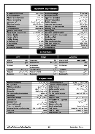 Mr. Mohammed Deushy Ata Secondary Three25
Important Expressions
A historic occasion ‫تاريخية‬ ‫مناسبة‬ News coverage ‫إخبارية‬ ‫تغطية‬
A public library ‫عامة‬ ‫مكتبة‬ News headlines ‫األخبار‬ ‫عناوين‬
Attend a conference ‫مؤتمر‬ ‫يحضر‬َ opposite direction ‫المعاكس‬ ‫االتجاه‬
Attend a meeting ‫اجتماع‬ ‫يحضر‬ُ primary education ‫االبتدائي‬ ‫التعليم‬
be aware of ‫لـ‬ ‫درايه‬ ‫على‬ ‫يكون‬/‫م‬‫درك‬ Public debate ‫عامة‬ ‫مناقشة‬ ‫أو‬ ‫مناظرة‬
Classical music ‫الكالسيكية‬ ‫الموسيقي‬ reach an agreement ‫ب‬‫اتفاقيه‬ ‫الى‬ ‫صل‬
daily needs ‫يومية‬ ‫احتياجات‬ serious consequences ‫وخيمه‬ ‫عواقب‬
Double efforts ‫الجھود‬ ‫يضاعف‬ُ side by side ‫جنب‬ ‫إلي‬ ‫جنبا‬
general education ‫التعل‬‫العام‬ ‫يم‬ strong ties ‫قوية‬ ‫روابط‬
Have much success in ‫في‬ ‫كبيرا‬ ‫نجاحا‬ ‫يالقي‬ take into consideration ‫االعتبار‬ ‫في‬ ‫يأخذ‬
Heroic deeds ‫بطولية‬ ‫أعمال‬ Take preventive measures ‫وقائية‬ ‫إجراءات‬ ‫يتخذ‬
Heroic efforts ‫خارقة‬ ‫جھود‬ the Book Fair ‫الكتاب‬ ‫معرض‬
Hold a debate ‫مناظرة‬ ‫يعقد‬ the only way ‫الوحيد‬ ‫السبيل‬
in defence of ‫عن‬ ‫دفاعا‬ The public opinion ‫العام‬ ‫الرأي‬
in enriching ‫إثراء‬ ‫في‬ The vast majority ‫العظمي‬ ‫الغالبية‬
interest ‫مصلحه‬ Under debate ‫مناقشة‬ ‫محل‬
maximum income ‫دخل‬ ‫اعلي‬ water crisis ‫المياه‬ ‫أزمه‬
Derivatives
verb Noun adjective
Intend ‫ينوي‬ Intention ‫نية‬ Intentional ‫مقصود‬/‫متعمد‬
Prevent ‫يمنع‬ Prevention ‫منع‬/‫وقاية‬ Preventive ‫وقائي‬
Publish ‫ينشر‬ Publisher ‫ناشر‬
Publication ‫نشر‬
Published ‫منشور‬
Qualify ‫يؤھل‬/‫يتأھل‬ Qualification ‫مؤھل‬ Qualified ‫متأھل‬
Require ‫يتطلب‬/‫يحتاج‬ Requirement ‫مطلب‬ Required ‫مطلوب‬
Succeed ‫ينجح‬ Success ‫النجاح‬ Successful ‫ناجح‬
Expressions
At the same time ‫الوقت‬ ‫نفس‬ ‫في‬ Lock someone in ‫في‬ ‫شخص‬ ‫يحبس‬)‫مكان‬(
An expert in ‫في‬ ‫خبير‬ Look in astonishment ‫واستغراب‬ ‫دھشة‬ ‫في‬ ‫ينظر‬
At the coronation ‫التتويج‬ ‫حفل‬ ‫في‬ Make friends ‫أصدقاء‬ ‫يكون‬ُ
Break into ‫يقتحم‬)‫مفعول‬ ‫بعدھا‬( Make regular visits ‫منتظمة‬ ‫بزيارات‬ ‫يقوم‬
Break in ‫يقتحم‬)‫مفعول‬ ‫بدون‬( On occasion ‫أحيانا‬
Be crowned with success ‫بالنجاح‬ ‫يتوج‬َ ُ On the night before ‫تسبق‬ ‫التي‬ ‫الليلة‬ ‫في‬
Belong to ‫يخص‬/‫إلي‬ ‫ينتمي‬ Pay for
Fall off his horse ‫حصانه‬ ‫علي‬ ‫من‬ ‫يسقط‬ Popular with ‫لدي‬ ‫شائع‬ ‫أو‬ ‫محبوب‬
Come back ‫يعود‬ Protect from / against ‫ثمن‬ ‫يدفع‬..
Escape from ‫من‬ ‫يھرب‬ Ready for ‫لـ‬ ‫جاھز‬ ‫أو‬ ‫مستعد‬
Know nothing of ‫عن‬ ‫شيئا‬ ‫يعرف‬ ‫ال‬ Say goodbye to ‫يودع‬
Free ….. from (v) ‫من‬ ‫يحرر‬ُ Study at school ‫المدرسة‬ ‫في‬ ‫يدرس‬
It made him a lot of money ‫المال‬ ‫من‬ ‫الكثير‬ ‫عليه‬ ‫درت‬َ َ Talk about ‫عن‬ ‫يتحدث‬)‫شخص‬ ‫أو‬ ‫شيء‬(
Find out ‫يكتشف‬ Talk to / with ‫إلي‬ ‫يتحدث‬)‫شخص‬(
Listen to ‫إلي‬ ‫يستمع‬ Well-known for ‫بـ‬ ‫مشھور‬
 