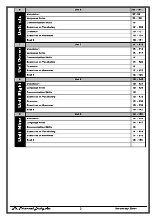Mr. Mohammed Deushy Ata Secondary Three3
6 Unit 6 97 – 111
Vocabulary 97 – 98
Language Notes 99 – 100
Communication Skills 101
Exercises on Vocabulary 101 – 104
Grammar 104 - 107
Exercises on Grammar 108 - 109
Unitsix
Test 6 109 - 111
7 Unit 7 113 – 125
Vocabulary 113 – 114
Language Notes 114 – 117
Communication Skills 117
Exercises on Vocabulary 117 – 120
Grammar 121
Exercises on Grammar 121 – 123
UnitSeven
Test 7 123 - 125
8 Unit 8 126 – 142
Vocabulary 126 – 127
Language Notes 128 – 129
Communication Skills 129
Exercises on Vocabulary 129 – 133
Grammar 133 – 138
Exercises on Grammar 138 – 139
UnitEight
Test 8 140 - 142
9 Unit 9 143 - 155
Vocabulary 143 – 145
Language Notes 145 – 147
Communication Skills 147
Exercises on Vocabulary 147 – 151
Exercises on Grammar 151 – 153
Test 9 153 - 155
UnitNine
 