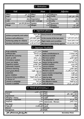 Mr. Mohammed Deushy Ata Secondary Three5
3 - Derivatives
Verb Noun Adjective
Affect ‫يؤثر‬‫علي‬ Effect ‫تأثير‬/‫أثر‬ Effective ‫مؤثر‬
Cost ‫يكلف‬ Cost ‫تكلفة‬ Costly ‫مكلف‬/‫غالي‬‫الثمن‬
Expect ‫يتوقع‬ Expectation ‫توقع‬ Expected ‫متوقع‬
Leak ‫يتسرب‬ Leak / Leakage ‫تسرب‬ Leaky ‫به‬‫تسريب‬
Systematize ‫ي‬ُ‫ضبط‬‫وفق‬‫نظام‬‫معين‬ System ‫نظام‬ Systematic ‫منظم‬
Weigh ‫يزن‬ Weight ‫الوزن‬ Weighty
Weightless
‫ثقيل‬/‫ھام‬
‫الوزن‬ ‫منعدم‬
4 - Important phrases
achieve prosperity and welfare
‫يحقق‬‫الرخاء‬
‫والرفاھية‬
Every branch of knowledge ‫المعرفة‬ ‫فروع‬ ‫كل‬
achieve self-sufficiency ‫الذاتي‬ ‫االكتفاء‬ ‫لتحقيق‬ In the course of the last years ‫األ‬ ‫غضون‬ ‫في‬‫األخيرة‬ ‫عوام‬
Achieving safety for citizens ‫األمن‬ ‫تحقيق‬‫للمواطنين‬ Right habits and moralities ‫الصحيحة‬ ‫واألخالق‬ ‫العادات‬
develop individual awareness ‫الفردي‬ ‫الوعي‬ ‫لتنمية‬ We have to stand firmly against ‫ضد‬ ‫بحزم‬ ‫نقف‬ ‫أن‬ ‫علينا‬
5 - Important Vocabulary
Arab solidarity ‫العربي‬ ‫التضامن‬ limited ‫محدوده‬
artificial lake ‫صناعية‬ ‫بحيرة‬ make contributions to ‫إسھامات‬ ‫يقدم‬‫لـ‬
Benefit the economy ‫االقتصاد‬ ‫يفيد‬ Maximum benefit ‫قصوى‬ ‫فائدة‬
catch up with ‫يساير‬=‫يواكب‬ Nervous system ‫العصبي‬ ‫الجھاز‬
Circulatory system ‫الدوري‬ ‫الجھاز‬ Pay attention to ‫إلي‬ ‫ينتبه‬
cover our needs ‫احتياجاتنا‬ ‫يغطي‬ peace loving country ‫للسالم‬ ‫محبة‬ ‫دولة‬
Digestive system ‫الھضمي‬ ‫الجھاز‬ political system ‫سياسي‬ ‫نظام‬
diplomatic mission ‫دبلوماسية‬ ‫مھمة‬ rescue mission ‫إنقاذ‬ ‫مھمة‬
Distance learning ‫بعد‬ ‫عن‬ ‫التعلم‬ Respiratory system ‫التنفسي‬ ‫الجھاز‬
exert great efforts ‫عظيمة‬ ‫جھودا‬ ‫يبذل‬ Reveal a secret ‫سر‬ ‫يفشي‬ ‫أو‬ ‫عن‬ ‫يكشف‬ُ
expenses ‫مصاريف‬ space invasion (conquering) ‫الفضاء‬ ‫غزو‬
grave violation ‫خطير‬ ‫انتھاك‬ space shuttle ‫فضاء‬ ‫مكوك‬
Improve living conditions ‫المعيشة‬ ‫ظروف‬ ‫يحسن‬ُ step by step ‫بخطوة‬ ‫خطوة‬
in favour of ‫لصالح‬/‫لـ‬ ‫مؤيد‬ the corner stone ‫الزاوية‬ ‫حجر‬
Launch a campaign ‫حملة‬ ‫يشن‬ the effective means ‫الفعالة‬ ‫الوسيلة‬
Launch a satellite ‫صناعي‬ ‫قمر‬ ‫يطلق‬ُ with all means ‫السبل‬ ‫بكل‬-‫الوسائل‬
6 - Words & antonyms ‫و‬ ‫ﻛﻠﻣﺎت‬‫ﻋﻛﺳﻬﺎ‬
Current ‫الحالي‬/‫الجاري‬ Past ‫الماضي‬
Thick ‫سميك‬ Thin ‫نحيف‬/‫رفيع‬/‫رقيق‬
Agreement ‫اتفاق‬ Disagreement ‫اتفاق‬ ‫عدم‬
Weighty = heavy ‫ثقيل‬ Light ‫خفيف‬
Weighty = important ‫ھام‬ Unimportant , trivial ‫تافه‬/‫ھام‬ ‫غير‬
Improve ‫يتحسن‬ Worsen/deteriorate ‫يسوء‬/‫يتدھور‬
Go down ‫ينخفض‬ Go up ‫يرتفع‬
Take off ‫تقلع‬ُ)‫الطائرة‬( Land ‫تھبط‬
Secret ‫ســر‬ Known ‫معروف‬
Dangerous ‫خطير‬ Safe ‫آمن‬
 