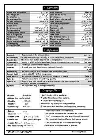 Mr. Mohammed Deushy Ata Secondary Three6
7 - Expressions
Agree with an opinion ‫رأي‬ ‫مع‬ ‫يتفق‬ Have fun with ‫في‬ ‫متعة‬ ‫يجد‬..
At a height of ‫ارتفاع‬ ‫علي‬ Land on the moon ‫القمر‬ ‫علي‬ ‫يھبط‬
Be attached to ‫بـ‬ ‫مرتبط‬/‫مع‬ ‫مرفق‬ Live in space ‫الفضاء‬ ‫في‬ ‫يعيش‬
Be interested in ‫بـ‬ ‫مھتم‬ Look after = take care of ‫بـ‬ ‫يعتني‬
Be well trained to ‫لكي‬ ‫جيدا‬ ‫مدرب‬.. Look down on ‫الي‬ ‫أعلي‬ ‫من‬ ‫ينظر‬
Benefit from ‫من‬ ‫يستفيد‬ On a radio programme ‫إذاعي‬ ‫برنامج‬ ‫في‬
Break down ‫يتعطل‬ Queue up ‫طابور‬ ‫في‬ ‫يصطف‬
Do a space walk ‫الفضاء‬ ‫في‬ ‫بالمشي‬ ‫يقوم‬ Replace … with ‫يستبدل‬..‫بـ‬
Do gymnastics ‫الجمباز‬ ‫ألعاب‬ ‫بأداء‬ ‫يقوم‬ Stand still ‫حراك‬ ‫بال‬ ‫يقف‬
Do weightless sports ‫الوزن‬ ‫انعدام‬ ‫رياضات‬ ‫بأداء‬ ‫يقوم‬ Suffer from ‫من‬ ‫يعاني‬
Fall to the ground ‫األرض‬ ‫علي‬ ‫يسقط‬ Take turns ‫األدوار‬ ‫يتبادل‬
Feel excited about ‫تجاه‬ ‫باإلثارة‬ ‫يشعر‬ The distance from .. to ‫من‬ ‫المسافة‬..‫إلي‬
Fly by rocket ‫صاروخ‬ ‫مستقال‬ ‫يطير‬ There's a problem with ‫في‬ ‫مشكلة‬ ‫ھناك‬..
Go on space holidays ‫يقوم‬‫الفضاء‬ ‫في‬ ‫بأجازة‬ treatment for ‫لـ‬ ‫عالج‬
Go shopping ‫للتسوق‬ ‫يذھب‬ Turn around ‫يستدير‬
Good luck with.. ‫في‬ ‫سعيد‬ ‫حظ‬.. Walk around ‫حول‬ ‫ماشيا‬ ‫يتجول‬
8 - Definitions
Currently - (happening) at the present time. ‫حالي‬/‫جاري‬
Examine (v) -To look at something carefully in order to find out something. ‫يفحص‬
Gravity (n) -The force that makes objects fall to the ground. ‫االرضية‬ ‫الجاذبية‬
Gymnastics - A sport in which skilful physical exercises and movements are performed. ‫بدنية‬ ‫رياضة‬
launch (n) - sending a spacecraft into space. ‫يطلق‬
leak (n) - A small hole that liquid or gas gets out through. ‫تسرب‬/‫فتحة‬
‫للتسرب‬
Mission (n) - An important job that someone has been asked to do. ‫مھمة‬
Secret (adj) - known about by only a few people. ‫سر‬
Side effects - An unexpected result of an activity, situation or event. ‫جانبية‬ ‫آثار‬
Spin (v) - To turn around and around very quickly. ‫يلف‬/‫يدور‬
Spoke (n) - One of the thin metal bars which connect the ring around the
outside of a wheel to the centre.
‫أسالك‬
System - An organised way of doing something. ‫نظام‬
Language Notes
- Plane ‫طائرة‬‫ب‬‫محرك‬ - I don’t like travelling by plane.
- Glider ‫محرك‬ ‫بدون‬ ‫شراعية‬ ‫طائرة‬ - A glider flies slower than a plane.
- Shuttle ‫فضاء‬ ‫مكوك‬ - A shuttle travels into space.
- Rocket ‫صاروخ‬ - Astronauts fly into space in spaceships.
- Spaceship ‫فضاء‬ ‫سفينة‬ - A spaceship was sent into the Spaceship yesterday.
-Cause ‫يسبـب‬ - The bad weather caused the fire.
-cause of + ‫اسـم‬ ‫سبـب‬ -The police found out the cause of the crime.
-reason with ‫إقـناع‬ ‫يحاول‬ /‫مـع‬ ‫يتجـادل‬ - Don’t reason with her, she won’t change her mind.
-reason out ‫منطقيا‬ ‫يستنتج‬ /‫بالمنطق‬ ‫يقتنع‬ - We reasoned it out and found that we are wrong.
-reason for + ‫اسـم‬ ‫داع‬/ ‫مبـرر‬ /‫سبب‬ - Can you tell me the reason for shouting?
-The reason why + ‫كامــلة‬ ‫جمــلة‬ - That is the reason why she is worried.
 