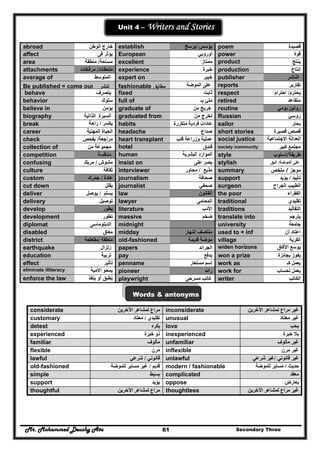 Mr. Mohammed Deushy Ata Secondary Three61
Un
Unit 4 – Writers and Stories
abroad ‫الوطن‬ ‫خارج‬ establish ‫يؤسس‬/‫يرسخ‬ poem ‫قصي‬‫دة‬
affect ‫فى‬ ‫يؤثر‬ European ‫أوروبي‬ power ‫قوة‬
area ‫مساحة‬/‫منطقة‬ excellent ‫ممتاز‬ product ‫ي‬‫نتج‬
attachments ‫ملحقات‬/‫مرفـقات‬ experience ‫خبرة‬ production ‫إنتاج‬
average of ‫المتوسط‬ expert on ‫خبير‬ publisher ‫الناشر‬
Be published = come out ‫ﺗﻧﺷر‬ fashionable ‫ﻣطﺎﺑق‬ ‫الموضة‬ ‫على‬ reports ‫تقارير‬
behave ‫يتصرف‬ fixed ‫ثابت‬ respect ‫يحترم‬/‫احترام‬
behavior ‫سلوك‬ full of ‫ب‬ ‫ملئ‬‫ـ‬ retired ‫متقاعد‬
believe in ‫يؤمن‬ graduate of ‫من‬ ‫خريج‬ routine ‫يومي‬ ‫روتين‬
biography ‫الذاتية‬ ‫السيرة‬ graduated from ‫من‬ ‫تخرج‬ Russian ‫روسي‬
break ‫يكسر‬/‫راحة‬
‫ق‬
habits ‫متكرر‬ ‫فردية‬ ‫عادات‬‫ة‬ sailor ‫بحار‬
career ‫المھنية‬ ‫الحياة‬ headache ‫صداع‬ short stories ‫قصيرة‬ ‫قصص‬
check ‫مراجعة‬/‫يفحص‬ heart transplant ‫قلب‬ ‫وزراعة‬ ‫عملية‬ social justice ‫االجتماعية‬ ‫العدالة‬
collection of ‫من‬ ‫مجموعة‬ hotel ‫فندق‬ society /community ‫كبير‬ ‫مجتمع‬
competition ‫منافسة‬ human ‫البشرية‬ ‫الموارد‬ style ‫طريقة‬/‫أسلوب‬
confusing ‫مشوش‬/‫مربك‬ insist on ‫على‬ ‫يصر‬ stylish ‫الموضة‬ ‫على‬/‫أنيق‬
culture ‫ثقافة‬ interviewer ‫مذيع‬/‫محا‬‫ور‬ summary ‫م‬‫و‬‫جز‬/‫ملخص‬
custom ‫عاد‬‫ة‬/‫جمرك‬ journalism ‫صحافة‬ support ‫تأييد‬/‫يؤيد‬
cut down ‫يقلل‬ journalist ‫صحفي‬ surgeon ‫الجراح‬ ‫الطبيب‬
deliver ‫يسلم‬/‫يوصل‬ law ‫القانون‬ the poor ‫الفقراء‬
delivery ‫ت‬‫وص‬‫ي‬‫ل‬ lawyer ‫المحامى‬ traditional ‫تقليدي‬
develop ‫يطور‬ literature ‫األدب‬ traditions ‫التقاليد‬
development ‫ت‬‫طور‬ massive ‫ضخم‬ translate into ‫يترجم‬
diplomat ‫الدبلوماسى‬ midnight university ‫جامعة‬
disabled ‫معاق‬ midday ‫النھار‬ ‫منتصف‬ used to + inf ‫اعتاد‬‫أن‬
district ‫منطقة‬/‫مقاطع‬‫ة‬ old-fashioned ‫قديمة‬ ‫موضة‬ village ‫القرية‬
earthquake ‫زلزال‬ papers ‫الجرائد‬ widen horizons ‫اآلفاق‬ ‫يوسع‬
education ‫تربية‬ pay ‫يدفع‬ won a prize ‫بجائزة‬ ‫يفوز‬
effect ‫تأثير‬ penname ‫مستعار‬ ‫اسم‬ work as ‫يعمل‬‫كـ‬
eliminate illiteracy ‫األمية‬ ‫يمحو‬ pioneer ‫رائد‬ work for ‫ل‬ ‫يعمل‬‫حساب‬
enforce the law ‫ينفذ‬ ‫أو‬ ‫يطبق‬ُ playwright ‫مسرحى‬ ‫كاتب‬ writer ‫الكاتب‬
Words & antonyms
considerate ‫اآلخرين‬ ‫لمشاعر‬ ‫مراع‬ inconsiderate ‫اآلخرين‬ ‫لمشاعر‬ ‫مراع‬ ‫غير‬
customary ‫تقليدي‬/‫معتاد‬ unusual ‫معتاد‬ ‫غير‬
detest ‫يكره‬ love ‫يحب‬
experienced ‫خبرة‬ ‫ذو‬ inexperienced ‫خبرة‬ ‫بال‬
familiar ‫مألوف‬ unfamiliar ‫مألوف‬ ‫غير‬
flexible ‫مرن‬ inflexible ‫مرن‬ ‫غير‬
lawful ‫قانوني‬/‫شرعي‬ unlawful ‫قانوني‬ ‫غير‬/‫شرعي‬ ‫غير‬
old-fashioned ‫قديم‬/‫للموضة‬ ‫مساير‬ ‫غير‬ modern / fashionable ‫حديث‬/‫للموضة‬ ‫مساير‬
simple ‫بسيط‬ complicated ‫معقد‬
support ‫يؤيد‬ oppose ‫يعارض‬
thoughtful ‫اآلخرين‬ ‫لمشاعر‬ ‫مراع‬ thoughtless ‫اآلخرين‬ ‫لمشاعر‬ ‫مراع‬ ‫غير‬
 