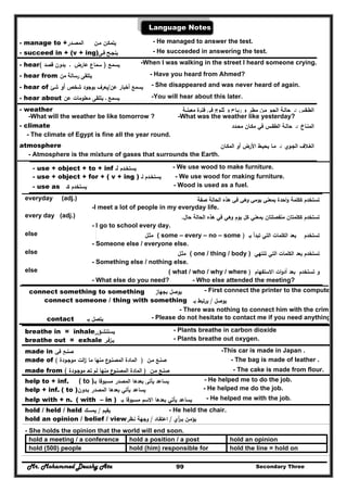 Mr. Mohammed Deushy Ata Secondary Three99
Language Notes
- manage to +‫اﻟﻣﺻـدر‬ ‫ﻳﺗﻣﻛـن‬‫ﻣ‬‫ـ‬‫ن‬ - He managed to answer the test.
- succeed in + (v + ing) ‫ﻳﻧﺟـﺢ‬‫ﻓـﻰ‬ - He succeeded in answering the test.
- hear ‫ﻳﺳﻣﻊ‬)‫ﻗﺻد‬ ‫ﺑدون‬ ‫ـ‬ ‫ﻋﺎرض‬ ‫ﺳﻣﺎع‬( -When I was walking in the street I heard someone crying.
- hear from ‫ﻳﺗﻠﻘﻰ‬‫رﺳﺎﻟﺔ‬‫ﻣن‬ - Have you heard from Ahmed?
- hear of ‫ﻋن‬ ‫أﺧﺑﺎر‬ ‫ﻳﺳﻣﻊ‬/‫ﺷﺧص‬ ‫ﺑوﺟود‬ ‫ﻳﻌرف‬‫أو‬‫ﺷﺊ‬ - She disappeared and was never heard of again.
- hear about ‫ـ‬ ‫ﻳﺳﻣﻊ‬‫ﻳﺗﻠﻘﻰ‬‫ﻣﻌﻠوﻣﺎت‬‫ﻋن‬ -You will hear about this later.
- weather ‫اﻟطـﻘس‬:‫ـ‬‫و‬ ‫ﻣطـر‬ ‫ﻣـن‬ ‫اﻟﺟـو‬ ‫ﺣﺎﻟـﺔ‬‫ﻣﻌﻳﻧــﺔ‬ ‫ة‬‫ﻓﺗـر‬ ‫ﻓﻲ‬ ‫ﺛﻠـوج‬ ‫و‬ ‫رﻳـﺎح‬
-What will the weather be like tomorrow ? -What was the weather like yesterday?
- climate ‫اﻟﻣﻧـﺎخ‬:‫ـ‬‫ﻣﺣـدد‬ ‫ﻣﻛـﺎن‬ ‫ﻓﻲ‬ ‫اﻟطﻘـس‬ ‫ﺣﺎﻟـﺔ‬
- The climate of Egypt is fine all the year round.
atmosphere ‫اﻟﻐـﻼف‬‫اﻟﺟـوي‬:‫ـ‬‫اﻟﻣﻛـﺎن‬ ‫أو‬ ‫اﻷرض‬ ‫ﻳﺣﻳـط‬ ‫ﻣـﺎ‬
- Atmosphere is the mixture of gases that surrounds the Earth.
- use + object + to + inf ‫ﻳﺳﺗﺧـدم‬‫ﻟـ‬ - We use wood to make furniture.
- use + object + for + ( v + ing ) ‫ﻳﺳﺗﺧـدم‬‫ﻟـ‬ - We use wood for making furniture.
- use as ‫ﻳﺳﺗﺧدم‬‫ﻛ‬‫ـ‬ - Wood is used as a fuel.
everyday (adj.) ‫ﺻﻔﺔ‬ ‫اﻟﺣﺎﻟﺔ‬ ‫ﻫذﻩ‬ ‫ﻓﻲ‬ ‫وﻫﻲ‬ ‫ﻳوﻣﻲ‬ ‫ﺑﻣﻌﻧﻲ‬ ‫اﺣدة‬‫و‬ ‫ﻛﻛﻠﻣﺔ‬ ‫ﺗﺳﺗﺧدم‬
-I meet a lot of people in my everyday life.
every day (adj.) ‫ﻣﻧﻔ‬ ‫ﻛﻛﻠﻣﺗﺎن‬ ‫ﺗﺳﺗﺧدم‬‫ﺣﺎﻝ‬ ‫اﻟﺣﺎﻟﺔ‬ ‫ﻫذﻩ‬ ‫ﻓﻲ‬ ‫وﻫﻲ‬ ‫ﻳوم‬ ‫ﻛﻝ‬ ‫ﺑﻣﻌﻧﻲ‬ ‫ﺻﻠﺗﺎن‬.
- I go to school every day.
else ‫ﺑـ‬ ‫ﺗﺑدأ‬ ‫اﻟﺗﻲ‬ ‫اﻟﻛﻠﻣﺎت‬ ‫ﺑﻌد‬ ‫ﺗﺳﺗﺧدم‬)( some – every – no – some‫ﻣﺛ‬‫ـ‬‫ﻝ‬
- Someone else / everyone else.
else ‫ﺗﺳﺗﺧدم‬‫ﺑﻌد‬‫اﻟﻛﻠﻣﺎت‬‫اﻟﺗﻲ‬‫ﺗﻧﺗﻬﻲ‬( one / thing / body )‫ﻣﺛ‬‫ـ‬‫ﻝ‬
- Something else / nothing else.
else ‫و‬‫أ‬ ‫ﺑﻌد‬ ‫ﺗﺳﺗﺧدم‬‫اﻻﺳﺗﻔﻬﺎم‬ ‫ات‬‫و‬‫د‬)( what / who / why / where
- What else do you need? - Who else attended the meeting?
connect something to something ‫ﻳوﺻﻝ‬‫ﺑﺟﻬﺎز‬ - First connect the printer to the compute
connect someone / thing with something ‫ﻳوﺻﻝ‬/‫ﺑـ‬ ‫ﻳرﺗﺑط‬
- There was nothing to connect him with the crim
contact ‫ﻳﺗﺻﻝ‬‫ﺑـ‬ - Please do not hesitate to contact me if you need anything
breathe in = inhale ‫ﻳﺳﺗﻧﺷـق‬ - Plants breathe in carbon dioxide
breathe out = exhale ‫ﻳـزﻓـر‬ - Plants breathe out oxygen.
made in ‫ﺻﻧـﻊ‬‫ﻓﻲ‬ -This car is made in Japan .
made of ‫ﻣـن‬ ‫ﺻﻧـﻊ‬)‫ﻣﺎ‬ ‫ﻣﻧﻬﺎ‬ ‫ع‬‫اﻟﻣﺻﻧـو‬ ‫اﻟﻣﺎدة‬‫اﻟت‬‫ز‬‫ﻣوﺟـودة‬( - The bag is made of leather .
made from ‫ﻣـن‬ ‫ﺻﻧـﻊ‬)‫ﻣوﺟـودة‬ ‫ﺗﻌـ‬ ‫ﻟم‬ ‫ﻣﻧﻬﺎ‬ ‫ع‬‫اﻟﻣﺻﻧـو‬ ‫اﻟﻣﺎدة‬( - The cake is made from flour.
help to + inf. ( to ) ‫ﺑﻌدﻫﺎ‬ ‫ﻳﺄﺗﻰ‬ ‫ﻳﺳﺎﻋد‬‫اﻟﻣﺻدر‬‫ﺑـ‬ ‫ﻣﺳﺑوﻗﺎ‬ - He helped me to do the job.
help + inf. ( to ) ‫ﻳﺳﺎﻋد‬‫ﻳﺄﺗﻲ‬‫ﺑﻌدﻫﺎ‬‫اﻟﻣﺻدر‬‫ﺑـدون‬ - He helped me do the job.
help with + n. ( with – in ) ‫ﻳﺳﺎﻋد‬‫ﻳﺄﺗﻲ‬‫ﺑﻌدﻫﺎ‬‫اﻻﺳم‬‫ﻣﺳﺑوﻗﺎ‬‫ﺑـ‬ - He helped me with the job.
hold / held / held ‫ﻳﻘﻳم‬/‫ﻳﻣﺳك‬ - He held the chair.
hold an opinion / belief / view ‫ﻳؤﻣ‬‫ـ‬‫ﺑ‬ ‫ن‬‫ـ‬‫أي‬‫ر‬/‫اﻋﺗﻘ‬‫ـ‬‫ﺎد‬/‫ﻧـظر‬ ‫وﺟﻬﺔ‬
- She holds the opinion that the world will end soon.
hold a meeting / a conference hold a position / a post hold an opinion
hold (500) people hold (him) responsible for hold the line = hold on
 