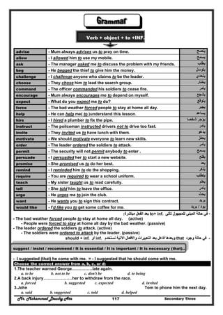 Mr. Mohammed Deushy Ata Secondary Three117
Verb + object + to +INF.
advise - Mum always advises us to pray on time. ‫ينصح‬‫ينصح‬
allow - I allowed him to use my mobile. ‫يسمح‬‫يسمح‬
ask - The manager asked me to discuss the problem with my friends. ‫يطلب‬‫يطلب‬
beg - He begged the thief to give him the money. ‫يتوسل‬‫يتوسل‬
challenge - I challenge anyone who claims to be the leader. ‫يتحدي‬‫يتحدي‬
choose - They chose him to lead the search group. ‫يختار‬‫يختار‬
command - The officer commanded his soldiers to cease fire. ‫يأمر‬‫يأمر‬
encourage - Mum always encourages me to depend on myself. ‫يشجع‬‫يشجع‬
expect - What do you expect me to do? ‫يتوقع‬‫يتوقع‬
force - The bad weather forced people to stay at home all day. ‫يجبر‬‫يجبر‬
help - He can help me( to )understand this lesson. ‫يساعد‬‫يساعد‬
hire - I hired a plumber to fix the pipe. ‫شخصا‬ ‫يؤجر‬‫شخصا‬ ‫يؤجر‬
instruct - The policeman instructed drivers not to drive too fast. ‫يأمر‬‫يأمر‬
invite - They invited us to have lunch with them. ‫يدعو‬‫يدعو‬
motivate - We should motivate everyone to learn new skills. ‫يحفز‬‫يحفز‬
order - The leader ordered the soldiers to attack. ‫يأمر‬‫يأمر‬
permit - The security will not permit anybody to enter . ‫يسمح‬‫يسمح‬
persuade - I persuaded her to start a new website. ‫يقنع‬‫يقنع‬
promise - She promised us to do her best. ‫يعد‬‫يعد‬
remind - I reminded him to do the shopping. ‫يذكر‬ُ‫يذكر‬ُ
require - You are required to wear a school uniform. ‫يتطلب‬‫يتطلب‬
teach - My sister taught us to read carefully. ‫يعلم‬‫يعلم‬
tell - She told him to leave the office. ‫يأمر‬‫يأمر‬
urge - He urges me to join the club. ‫يحث‬‫يحث‬
want - He wants you to sign this contract. ‫يريد‬‫يريد‬
would like - I'd like you to get some coffee for me. ‫يود‬‫يود‬//‫يريد‬‫يريد‬
--‫حالة‬ ‫في‬‫حالة‬ ‫في‬‫تأتي‬ ‫للمجھول‬ ‫المبني‬‫تأتي‬ ‫للمجھول‬ ‫المبني‬to+ inf.‫مباشرة‬ ‫الفعل‬ ‫بعد‬‫مباشرة‬ ‫الفعل‬ ‫بعد‬::
- The bad weather forced people to stay at home all day. (active)
- People were forced to stay at home all day by the bad weather. (passive)
- The leader ordered the soldiers to attack. (active)
- The soldiers were ordered to attack by the leader. (passive)
--‫وجود‬ ‫حالة‬ ‫في‬‫وجود‬ ‫حالة‬ ‫في‬that‫فاعل‬ ‫وبعدھا‬‫فاعل‬ ‫وبعدھا‬‫نستخدم‬ ‫اآلتية‬ ‫واألفعال‬ ‫التعبيرات‬ ‫بعد‬‫نستخدم‬ ‫اآلتية‬ ‫واألفعال‬ ‫التعبيرات‬ ‫بعد‬inf..‫أو‬‫أو‬should + inf..
suggest / insist / recommend / It is essential / It is important / It is necessary (that)..
- I suggested (that) he come with me. = - I suggested that he should come with me.
Choose the correct answer from a, b, c, or d:
1.The teacher warned George……………late again.
a. to be b. not to be c. don't be d. to being
2.A back injury…………………her to withdraw from the race.
a. forced b. suggested c. expected d. invited
3.John Tom to phone him the next day.
a. said b. suggested c. told d. helped
 