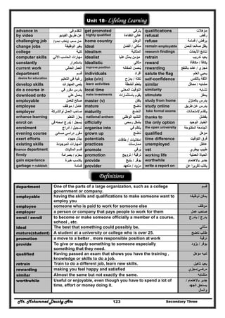Mr. Mohammed Deushy Ata Secondary Three123
Unit 18- Lifelong Learning
advance in ‫في‬ ‫التقدم‬ get promoted ‫يترقي‬ qualifications ‫مؤھالت‬
by video ‫الفيديو‬ ‫طريق‬ ‫عن‬ highly qualified ‫الكفاءة‬ ‫عالي‬ refusal ‫رفض‬
challenging job ‫ﺻﻌب‬ ‫ﻋﻣﻝ‬)‫ﺗﺣدﻳﺎ‬ ‫ﻳﺗطﻠب‬( home country ‫الوطن‬ refuse ‫يرفض‬/‫قمامة‬
change jobs ‫الوظيفة‬ ‫يغير‬ ideal ‫مثالي‬/‫أفضل‬ remain employable ‫للعمل‬ ‫صالحا‬ ‫يظل‬
college ‫كلية‬ idealism ‫المثالية‬ research findings ‫األبحاث‬ ‫نتائج‬
computer skills ‫اآللي‬ ‫الحاسب‬ ‫مھارات‬ idealist ‫عليا‬ ‫بمثل‬ ‫مؤمن‬ retrain ‫تدريب‬ ‫يعيد‬
constantly ‫باستمرار‬ idealistic ‫مثالي‬ reward ‫يكافأ‬/‫مكافأة‬
current work ‫الحالي‬ ‫العمل‬ improve position ‫المكانه‬ ‫يحسن‬ُ rewarding ‫مجزي‬ُ/‫بالنفع‬ ‫عائد‬
department ‫قسم‬ individuals ‫أفراد‬ salute the flag ‫العلم‬ ‫يحيي‬
desire for education ‫التعليم‬ ‫في‬ ‫رغبة‬ joke (v/n) ‫نكتة‬/‫يمزح‬ self-confidence ‫بالنفس‬ ‫الثقة‬
develop skills ‫المھارات‬ ‫ينمي‬ learn activities ‫أنشطة‬ ‫يتعلم‬ similar ‫مشابه‬/‫مماثل‬
do a course in ‫في‬ ‫مقرر‬ ‫يدرس‬ local time ‫التوق‬‫المحلي‬ ‫يت‬ similarity ‫تشابه‬
download onto ‫علي‬ ‫يحمل‬ make investments ‫باستثمارات‬ ‫يقوم‬ stimulate ‫يحفز‬
employable ‫للعمل‬ ‫صالح‬ master (v) ‫يتقن‬ study from home ‫بالمنزل‬ ‫يدرس‬
employee ‫عامل‬/‫موظف‬ mature ‫ناضج‬ study online ‫طريق‬ ‫عن‬ ‫يدرس‬
employer ‫الع‬ ‫صاحب‬‫أوالشركة‬ ‫مل‬ maturity ‫النضج‬ take formal exams ‫المتحانات‬ ‫يتقدم‬
‫ة‬enhance learning ‫التعلم‬ ‫يعزز‬ national anthem ‫الوطني‬ ‫النشيد‬ thanks to ‫بفضل‬
enrol on ‫يسجل‬ُ/‫في‬ ‫اسمه‬ ‫يدرج‬ُ officially ‫رسمي‬ ‫بشكل‬ the only option ‫الوحيد‬ ‫الخيار‬
enrolment ‫تسجيل‬/‫ادراج‬ organise into ‫في‬ ‫ينظم‬ the open university ‫المفتوحة‬ ‫الجامعة‬
evening course ‫مسائي‬ ‫دراسي‬ ‫مقرر‬ grown up ‫ناضج‬ qualified ‫مؤھل‬
exert efforts ‫جھود‬ ‫يبذل‬ potentials ‫اﻣﻛﺎﻧﻳﺎت‬/‫طﺎﻗﺎت‬ time difference ‫التوقيت‬ ‫فرق‬
existing skills ‫الموجودة‬ ‫المھارات‬ practices ‫ممارسات‬ unemployed ‫عاطل‬
finance department ‫الماليات‬ ‫قسم‬ promote ‫يرقي‬ُ vet ‫بيطري‬ ‫طبيب‬
firmly ‫بحزم‬/‫بصرامة‬ promotion ‫ترقية‬/‫ترويج‬ working life ‫العملية‬ ‫الحياة‬
gain experience ‫خبرة‬ ‫يكتسب‬ provide ‫يوفر‬/‫يتيح‬ worthwhile ‫باالھتمام‬ ‫جدير‬
garbage = rubbish ‫قمامة‬ provider ‫مزود‬/‫متعھد‬ write a report on ‫عن‬ ‫تقريرا‬ ‫يكتب‬
Definitions
department One of the parts of a large organization, such as a college
government or company.
‫قسم‬
employable having the skills and qualifications to make someone want to
employ you
‫توظيفه‬ ‫يمكن‬
employee someone who is paid to work for someone else ‫موظف‬
employer a person or company that pays people to work for them ‫عمل‬ ‫صاحب‬
enrol / enroll to become or make someone officially a member of a course,
school , etc.
‫يدرج‬/‫يندرج‬
ideal The best that something could possibly be. ‫مثالي‬
mature(student) A student at a university or college who is over 25. ‫ناضج‬ ‫طالب‬
promotion a move to a better , more responsible position at work ‫ترقية‬
provide To give or supply something to someone especially
something that they need.
‫يوفر‬/‫يزود‬
qualified Having passed an exam that shows you have the training ,
knowledge or skills to do a job.
‫مؤھل‬ ‫لديه‬
retrain Train to do a different job, learn new skills. ‫تأھيل‬ ‫يعيد‬
rewarding making you feel happy and satisfied ‫مرضي‬/‫مجزي‬
similar Almost the same but not exactly the same. ‫متشابه‬
worthwhile Useful or enjoyable, even though you have to spend a lot of
time, effort or money doing it.
‫باالھتمام‬ ‫جدير‬/
‫الجھد‬ ‫يستحق‬
‫والمال‬
 
