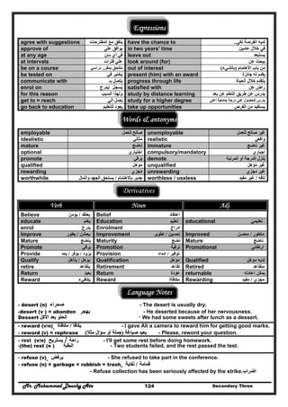 Mr. Mohammed Deushy Ata Secondary Three124
Expressions
agree with suggestions ‫المقترحات‬ ‫مع‬ ‫يتفق‬ have the chance to ‫لكي‬ ‫الفرصة‬ ‫لديه‬..
approve of ‫علي‬ ‫يوافق‬ in two years' time ‫عامين‬ ‫خالل‬ ‫في‬
at any age ‫سن‬ ‫أي‬ ‫في‬ leave out ‫يستبعد‬
at intervals ‫فترات‬ ‫علي‬ look around (for) ‫عن‬ ‫يبحث‬
be on a course ‫دراسي‬ ‫بمقرر‬ ‫ملتحق‬ out of interest ‫االھتمام‬ ‫باب‬ ‫من‬)‫بالشيء‬(
be tested on ‫في‬ ‫يختبر‬ُ present (him) with an award ‫جائزة‬ ‫له‬ ‫يقدم‬
communicate with ‫بـ‬ ‫يتصل‬ progress through life ‫الحياة‬ ‫خالل‬ ‫يتقدم‬
enrol on ‫يسجل‬ُ/‫يدرج‬ satisfied with ‫عن‬ ‫راض‬
for this reason ‫السبب‬ ‫ولھذا‬ study by distance learning ‫بعد‬ ‫عن‬ ‫التعلم‬ ‫طريق‬ ‫عن‬ ‫يدرس‬
get to = reach ‫الي‬ ‫يصل‬ study for a higher degree ‫أعلي‬ ‫جامعية‬ ‫درجة‬ ‫علي‬ ‫للحصول‬ ‫يدرس‬
go back to education ‫للتعليم‬ ‫يعود‬ take up opportunities ‫الفرص‬ ‫من‬ ‫يستفيد‬
Words & antonyms
employable ‫للعمل‬ ‫صالح‬ unemployable ‫ل‬ ‫صالح‬ ‫غير‬‫لعمل‬
idealistic ‫مثالي‬ realistic ‫واقعي‬
mature ‫ناضج‬ immature ‫ناضج‬ ‫غير‬
optional ‫اختياري‬ compulsory/mandatory ‫اجباري‬
promote ‫يرقي‬ُ demote ‫المرتبة‬ ‫أو‬ ‫الدرجة‬ ‫ينزل‬ُ
qualified ‫مؤھل‬ unqualified ‫مؤھل‬ ‫غير‬
rewarding ‫مجزي‬ُ unrewarding ‫مجزي‬ ‫غير‬
worthwhile ‫با‬ ‫جدير‬‫الھتمام‬/‫والمال‬ ‫الجھد‬ ‫يستحق‬ worthless / useless ‫تافه‬/‫مفيد‬ ‫غير‬
Derivatives
Verb Noun Adj.
Believe ‫يعتقد‬/‫يؤمن‬ Belief ‫اعتقاد‬
educate ‫يعلم‬ Education ‫تعلي‬‫م‬ educational ‫تع‬‫ليمي‬
enrol ‫يدرج‬ Enrolment ‫ادراج‬
Improve ‫يحشن‬/‫يطور‬ Improvement ‫تحسين‬/‫تطوير‬ Improved ‫م‬‫تطور‬/‫محسن‬
Mature ‫ينضج‬ Maturity ‫نضج‬ Mature ‫ناضج‬
Promote ‫يرق‬‫ي‬ Promotion ‫ترقية‬ Promotional ‫ارتقائي‬
Provide ‫يزود‬/‫يوفر‬/‫يمد‬ Provision ‫توفير‬/‫امداد‬
Qualify ‫يؤھ‬‫ل‬/‫يتأھل‬ Qualification ‫مؤھل‬ Qualified ‫م‬ ‫لديه‬‫ؤھل‬
retire ‫يتقاعد‬ Retirement ‫تقاعد‬ Retired ‫متقاعد‬
Return ‫يعيد‬ Return ‫عودة‬ returnable ‫إعادته‬ ‫يمكن‬
Reward ‫يكافيء‬ Reward ‫مكافأة‬ Rewarding ‫مجزي‬/‫مفيد‬
Language Notes
- desert (n) ‫صحراء‬‫صحراء‬ - The desert is usually dry.
-desert (v ) = abandon ‫يھجر‬‫يھجر‬ - He deserted because of her nervousness.
Dessert ‫الحلو‬‫الحلو‬‫بعد‬‫بعد‬‫األكل‬‫األكل‬ - We had some sweets after lunch as a dessert.
- reward (v/n) ‫يكافأ‬‫يكافأ‬//‫مكافأة‬‫مكافأة‬ - I gave Ali a camera to reward him for getting good marks.
- reword (v) = rephrase ‫صياغة‬ ‫يعيد‬‫صياغة‬ ‫يعيد‬))‫مثال‬ ‫سؤال‬ ‫أو‬ ‫جملة‬‫مثال‬ ‫سؤال‬ ‫أو‬ ‫جملة‬(( - Please, reword your question.
- rest (v/n) ‫راحة‬‫راحة‬//‫يستريح‬‫يستريح‬ - I'll get some rest before doing homework.
-(the) rest (n ) ‫البقية‬‫البقية‬ - Two students failed, and the rest passed the test.
- refuse (v) ‫يرفض‬‫يرفض‬ - She refused to take part in the conference.
- refuse (n) = garbage = rubbish = trash ‫قمامة‬‫قمامة‬//‫نفاية‬‫نفاية‬
- Refuse collection has been seriously affected by the strike ‫اضراب‬‫اضراب‬..
 