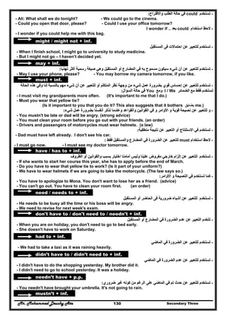 Mr. Mohammed Deushy Ata Secondary Three130
--‫تستخدم‬‫تستخدم‬could‫واالقتراح‬ ‫الطلب‬ ‫حالة‬ ‫في‬‫واالقتراح‬ ‫الطلب‬ ‫حالة‬ ‫في‬::
- Ali: What shall we do tonight? - We could go to the cinema.
- Could you open that door, please? - Could I use your office tomorrow?
--‫استخدام‬ ‫الحظ‬‫استخدام‬ ‫الحظ‬could‫بعد‬‫بعد‬I wonder if ..
- I wonder if you could help me with this bag.
might / might not + inf.
--‫المستقبل‬ ‫فى‬ ‫احتماالت‬ ‫عن‬ ‫للتعبير‬ ‫تستخدم‬‫المستقبل‬ ‫فى‬ ‫احتماالت‬ ‫عن‬ ‫للتعبير‬ ‫تستخدم‬
- When I finish school, I might go to university to study medicine.
- But I might not go – I haven’t decided yet.
may + inf.
--‫تھذبا‬ ‫أكثر‬ ‫رسمية‬ ‫صيغة‬ ‫وھي‬ ‫المستقبل‬ ‫أو‬ ‫المضارع‬ ‫في‬ ‫به‬ ‫مسموح‬ ‫سيكون‬ ‫شيء‬ ‫أن‬ ‫عن‬ ‫للتعبير‬ ‫تستخدم‬‫تھذبا‬ ‫أكثر‬ ‫رسمية‬ ‫صيغة‬ ‫وھي‬ ‫المستقبل‬ ‫أو‬ ‫المضارع‬ ‫في‬ ‫به‬ ‫مسموح‬ ‫سيكون‬ ‫شيء‬ ‫أن‬ ‫عن‬ ‫للتعبير‬ ‫تستخدم‬::
- May I use your phone, please? - You may borrow my camera tomorrow, if you like.
must + inf.
--‫الحالة‬ ‫ھذه‬ ‫وفي‬ ‫لنا‬ ‫بالنسبة‬ ‫مھم‬ ‫شيء‬ ‫أن‬ ‫عن‬ ‫للتعبير‬ ‫أو‬ ‫المتكلم‬ ‫نظر‬ ‫وجھة‬ ‫من‬ ‫شيء‬ ‫عمل‬ ‫بضرورة‬ ‫قوي‬ ‫إحساس‬ ‫عن‬ ‫للتعبير‬ ‫تستخدم‬‫الحالة‬ ‫ھذه‬ ‫وفي‬ ‫لنا‬ ‫بالنسبة‬ ‫مھم‬ ‫شيء‬ ‫أن‬ ‫عن‬ ‫للتعبير‬ ‫أو‬ ‫المتكلم‬ ‫نظر‬ ‫وجھة‬ ‫من‬ ‫شيء‬ ‫عمل‬ ‫بضرورة‬ ‫قوي‬ ‫إحساس‬ ‫عن‬ ‫للتعبير‬ ‫تستخدم‬
‫الضمائر‬ ‫مع‬ ‫فقط‬ ‫تستخدم‬‫الضمائر‬ ‫مع‬ ‫فقط‬ ‫تستخدم‬I / We‫ومع‬‫ومع‬You‫السؤال‬ ‫حالة‬ ‫في‬‫السؤال‬ ‫حالة‬ ‫في‬::
- I must visit my grandparents more often. (It's important to me that I do.)
- Must you wear that yellow tie?
(Is it important to you that you do it? This also suggests that it bothers ‫يضايق‬ me.)
--‫و‬‫و‬‫قوية‬ ‫نصيحة‬ ‫عن‬ ‫للتعبير‬‫قوية‬ ‫نصيحة‬ ‫عن‬ ‫للتعبير‬‫و‬‫و‬‫األوامر‬‫األوامر‬‫و‬‫و‬‫شيء‬ ‫عمل‬ ‫بضرورة‬ ‫أنفسنا‬ ‫نذكر‬ ‫وعندما‬ ‫والقواعد‬ ‫القوانين‬ ‫في‬‫شيء‬ ‫عمل‬ ‫بضرورة‬ ‫أنفسنا‬ ‫نذكر‬ ‫وعندما‬ ‫والقواعد‬ ‫القوانين‬ ‫في‬::
- You mustn't be late or dad will be angry. (strong advice)
- You must clean your room before you go out with your friends. (an order)
- Drivers and passengers of motorcycles must wear helmets. (a law)
--‫منطقية‬ ‫نتيجة‬ ‫عن‬ ‫التعبير‬ ‫أو‬ ‫االستنتاج‬ ‫في‬ ‫تستخدم‬‫منطقية‬ ‫نتيجة‬ ‫عن‬ ‫التعبير‬ ‫أو‬ ‫االستنتاج‬ ‫في‬ ‫تستخدم‬::
- Dad must have left already. I don't see his car.
--‫استخدام‬ ‫الحظ‬‫استخدام‬ ‫الحظ‬must‫فقط‬ ‫والمستقبل‬ ‫المضارع‬ ‫في‬ ‫الضرورة‬ ‫عن‬ ‫للتعبير‬‫فقط‬ ‫والمستقبل‬ ‫المضارع‬ ‫في‬ ‫الضرورة‬ ‫عن‬ ‫للتعبير‬::
- I must go now. - I must see my doctor tomorrow.
have / has to + inf.
--‫إلزام‬ ‫عن‬ ‫للتعبير‬ ‫تستخدم‬‫إلزام‬ ‫عن‬ ‫للتعبير‬ ‫تستخدم‬‫خارجي‬‫خارجي‬‫والقوانين‬ ‫بسبب‬ ‫اختيار‬ ‫أمامنا‬ ‫وليس‬ ‫علينا‬ ‫مفروض‬‫والقوانين‬ ‫بسبب‬ ‫اختيار‬ ‫أمامنا‬ ‫وليس‬ ‫علينا‬ ‫مفروض‬‫الظروف‬ ‫أو‬‫الظروف‬ ‫أو‬
- If she wants to start her course this year, she has to apply before the end of March.
- Do you have to wear that yellow tie to work? (Is it part of your uniform?)
- We have to wear helmets if we are going to take the motorcycle. (The law says so.)
--‫كما‬‫كما‬‫ت‬‫ت‬‫األوامر‬ ‫و‬ ‫النصيحة‬ ‫في‬ ‫ستخدم‬‫األوامر‬ ‫و‬ ‫النصيحة‬ ‫في‬ ‫ستخدم‬::
- You have to apologize to Mona. You don't want to lose her as a friend. (advice)
- You can't go out. You have to clean your room first. (an order)
need / needs to + inf.
--‫عن‬ ‫للتعبير‬ ‫تستخدم‬‫عن‬ ‫للتعبير‬ ‫تستخدم‬‫ضرور‬ ‫أشياء‬‫ضرور‬ ‫أشياء‬‫المستقبل‬ ‫أو‬ ‫الحاضر‬ ‫فى‬ ‫ية‬‫المستقبل‬ ‫أو‬ ‫الحاضر‬ ‫فى‬ ‫ية‬
- He needs to be busy all the time or his boss will be angry.
- We need to revise for next week's exam.
don't have to / don't need to / needn't + inf.
--‫تتخدم‬‫تتخدم‬‫المضارع‬ ‫في‬ ‫الضرورة‬ ‫عدم‬ ‫عن‬ ‫التعبير‬‫المضارع‬ ‫في‬ ‫الضرورة‬ ‫عدم‬ ‫عن‬ ‫التعبير‬‫المستقبل‬ ‫أو‬‫المستقبل‬ ‫أو‬
- When you are on holiday, you don't need to go to bed early.
- She doesn't have to work on Saturday.
had to + inf.
--‫تستخدم‬‫تستخدم‬‫الماضي‬ ‫في‬ ‫الضرورة‬ ‫عن‬ ‫للتعبير‬‫الماضي‬ ‫في‬ ‫الضرورة‬ ‫عن‬ ‫للتعبير‬
- We had to take a taxi as it was raining heavily.
didn’t have to / didn’t need to + inf.
--‫تستخدم‬‫تستخدم‬‫ع‬ ‫للتعبير‬‫ع‬ ‫للتعبير‬‫الماضي‬ ‫في‬ ‫الضرورة‬ ‫عدم‬ ‫ن‬‫الماضي‬ ‫في‬ ‫الضرورة‬ ‫عدم‬ ‫ن‬
- I didn't have to do the shopping yesterday. My brother did it.
- I didn't need to go to school yesterday. It was a holiday.
needn’t have + p.p.
--‫عن‬ ‫للتعبير‬ ‫تستخدم‬‫عن‬ ‫للتعبير‬ ‫تستخدم‬‫ضروري‬ ‫غير‬ ‫كونه‬ ‫من‬ ‫الرغم‬ ‫على‬ ‫الماضي‬ ‫في‬ ‫تم‬ ‫حدث‬‫ضروري‬ ‫غير‬ ‫كونه‬ ‫من‬ ‫الرغم‬ ‫على‬ ‫الماضي‬ ‫في‬ ‫تم‬ ‫حدث‬::
- You needn't have brought your umbrella. It's not going to rain.
mustn’t + inf.
 