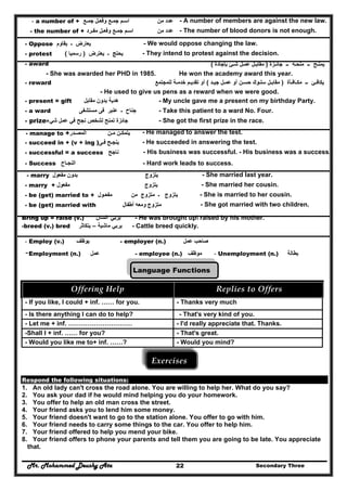 Mr. Mohammed Deushy Ata Secondary Three22
- a number of + ‫وفعـل‬ ‫جمـع‬ ‫اسـم‬‫جمـع‬ ‫من‬ ‫عدد‬ - A number of members are against the new law.
- the number of + ‫مفـرد‬ ‫وفعـل‬ ‫جمـع‬ ‫اسـم‬ ‫ع‬‫دد‬‫من‬ - The number of blood donors is not enough.
- Oppose ‫يقاوم‬ ‫ـ‬ ‫يعارض‬ - We would oppose changing the law.
- protest ‫يعترض‬ ‫ـ‬ ‫يحتج‬)‫رسميا‬( - They intend to protest against the decision.
- award ‫ـ‬ ‫منحـة‬ ‫ــ‬ ‫يمنـح‬‫جائـزة‬ ‫ـ‬)‫بإجادة‬ ‫شـئ‬ ‫عمـل‬ ‫مقابـل‬(
- She was awarded her PHD in 1985. He won the academy award this year.
- reward ‫مكـافـأة‬ ‫ــ‬ ‫يكافـئ‬)‫جيـد‬ ‫عمـل‬ ‫أو‬ ‫حسـن‬ ‫سلـوك‬ ‫مقابـل‬(‫للمجتمع‬ ‫خدمـة‬ ‫تقديـم‬ ‫أو‬
- He used to give us pens as a reward when we were good.
- present = gift ‫مقابل‬ ‫بدون‬ ‫ھدية‬ - My uncle gave me a present on my birthday Party.
- a ward ‫مستشفى‬ ‫فى‬ ‫عنبر‬ ‫ـ‬ ‫جناح‬ - Take this patient to a ward No. Four.
- prize ‫جائزة‬‫في‬ ‫نجح‬ ‫لشخص‬ ‫تمنح‬‫شيء‬ ‫عمل‬ - She got the first prize in the race.
- manage to +‫المصـدر‬ ‫يتمكـن‬‫م‬‫ـ‬‫ن‬ - He managed to answer the test.
- succeed in + (v + ing ) ‫ينجـح‬‫فـى‬ - He succeeded in answering the test.
- successful = a success ‫ناجح‬ - His business was successful. - His business was a success.
- Success ‫ال‬‫نجـ‬‫ا‬‫ح‬ - Hard work leads to success.
- marry ‫بدون‬‫مفعول‬ ‫يتزوج‬ - She married last year.
- marry + ‫مفعول‬ ‫يتزوج‬ - She married her cousin.
- be (get) married to + ‫مفع‬‫ـ‬‫ول‬ ‫متزوج‬ ‫ـ‬ ‫يتزوج‬‫من‬ - She is married to her cousin.
- be (get) married with ‫متزوج‬‫ومعه‬‫أطفال‬ - She got married with two children.
Bring up = raise (v.) ‫يربي‬‫انسان‬ - He was brought up raised by his mother.
-breed (v.) bred ‫يربي‬‫ماشية‬–‫يتكاثر‬ - Cattle breed quickly.
- Employ (v.) ‫يوظف‬ - employer (n.) ‫عمل‬ ‫صاحب‬
-Employment (n.) ‫عمل‬ - employee (n.) ‫موظف‬ - Unemployment (n.) ‫بطالة‬
Language Functions
Offering Help  Replies to Offers 
- If you like, I could + inf. …… for you. - Thanks very much
- Is there anything I can do to help? - That's very kind of you.
- Let me + inf. ………………………… - I'd really appreciate that. Thanks.
-Shall I + inf. …… for you? - That's great.
- Would you like me to+ inf. ……? - Would you mind?
Exercises 
Respond the following situations:
1. An old lady can't cross the road alone. You are willing to help her. What do you say?
2. You ask your dad if he would mind helping you do your homework.
3. You offer to help an old man cross the street.
4. Your friend asks you to lend him some money.
5. Your friend doesn't want to go to the station alone. You offer to go with him.
6. Your friend needs to carry some things to the car. You offer to help him.
7. Your friend offered to help you mend your bike.
8. Your friend offers to phone your parents and tell them you are going to be late. You appreciate
that.
 