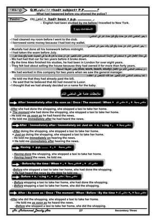 Mr. Mohammed Deushy Ata Secondary Three27
‘ Wh-’ Q. Q.W.‫استفھام‬ ‫اداة‬ +had+ subject+ P.P…………?
-What had happened before you phoned the police?
Passive Obj ‫المفعول‬ + had+ been + p.p. …………. .
- English had been studied by me before I travelled to New York.
Uses ‫األستخدامات‬
–‫اﻟﺗﺎم‬ ‫اﻟﻣﺎﺿﻲ‬ ‫ﻳﻌﺑر‬‫اﻟﻣﺎﺿﻲ‬ ‫ﻓﻲ‬ ‫اﺧر‬ ‫ﺣدث‬ ‫ﻗﺑﻝ‬ ‫وﻗﻊ‬ ‫ﺣدث‬ ‫ﻋن‬:
- I had cleaned my room before I went to the club.
- I borrowed some money because I had lost my wallet.
-‫اﻟﻣﺎﺿﻲ‬ ‫ﻓﻲ‬ ‫ﻣﻌﻳن‬ ‫وﻗت‬ ‫ﻗﺑﻝ‬ ‫وﻗﻊ‬ ‫ﺣدث‬ ‫ﻋن‬ ‫اﻟﺗﺎم‬ ‫اﻟﻣﺎﺿﻲ‬ ‫ﻳﻌﺑر‬:
- Mustafa had done all his homework before midnight.
- I had taken the exam before July.
‫اﺧر‬ ‫ﺣدث‬ ‫وﻗﻊ‬ ‫ﻋﻧدﻣﺎ‬ ‫اﻟﺣدوث‬ ‫ﻓﻲ‬ ‫ﺑدأ‬ ‫ﻗد‬ ‫ﻛﺎن‬ ‫ﻣﺎ‬ ‫ﺣدث‬ ‫ان‬ ‫ﻋن‬ ‫ﻟﻠﺗﻌﺑﻳر‬ ‫اﻟﺗﺎم‬ ‫اﻟﻣﺎﺿﻲ‬ ‫ﻳﺳﺗﺧدم‬ ‫ة‬‫اﻟﻣﺳﺗﻣر‬ ‫اﻻزﻣﻧﺔ‬ ‫ﻓﻲ‬ ‫ﺗﺳﺗﺧدم‬ ‫ﻻ‬ ‫اﻟﺗﻲ‬ ‫اﻻﻓﻌﺎﻝ‬ ‫ﺣﺎﻟﺔ‬ ‫ﻓﻲ‬:
- We had had that car for ten years before it broke down.
- By the time Alex finished his studies, he had been in London for over eight years.
- They felt bad about selling the house because they had owned it for more than forty years.
-‫اﻻﻓﻌﺎﻝ‬ ‫ﻣﻊ‬ ‫اﻟﺗﺎم‬ ‫اﻟﻣﺎﺿﻲ‬ ‫ﻳﺳﺗﺧدم‬ ‫و‬(live, work, teach, study)‫اﻟﺳﺎﺑﻘﺔ‬ ‫اﻟطرﻳﻘﺔ‬ ‫ﺑﻧﻔس‬:
- We had worked in this company for two years when we saw the general manager.
-‫اﻋﺗﻘدﻩ‬ ‫او‬ ‫اﻟﺷﺧص‬ ‫ﻗﺎﻟﻪ‬ ‫ﻋﻣﺎ‬ ‫ﻟﻠﺗﻌﺑﻳر‬ ‫اﻟﺗﺎم‬ ‫اﻟﻣﺎﺿﻲ‬ ‫ﻳﺳﺗﺧدم‬ ‫ﻛﻣﺎ‬:
- He told me that they had already paid the bill.
- He said that he believed that Ali had moved to Luxor.
- I thought that we had already decided on a name for the baby.
‫التام‬ ‫الماضي‬ ‫علي‬ ‫عامة‬ ‫مالحظات‬
After/ Immediately after / As soon as / Once / The moment / When + ‫ماضي‬‫تام‬ + , + ‫ماضي‬‫بسيط‬
-After she had done the shopping, she stopped a taxi to take her home.
= The moment she had done the shopping, she stopped a taxi to take her home.
- He told me as soon as he had heard the news.
= He told me immediately after he had heard the news.
After / Immediately after / Immediately on/ Just on + n. / v.ing + , + ‫ماضي‬‫بسيط‬
-After doing the shopping, she stopped a taxi to take her home.
= Just on doing the shopping, she stopped a taxi to take her home.
- He told me Immediately on hearing the news.
= He told me immediately after hearing the news.
Having + p.p. ……. + , + ‫ماضى‬‫بسـيـط‬
- Having done the shopping, she stopped a taxi to take her home.
- Having heard the news, he told me.
- Before/by the time / When + , + ‫ماضي‬‫بسيط‬ + , + ‫ماضي‬‫تام‬
-Before she stopped a taxi to take her home, she had done the shopping.
= He had heard the news by the time he told me.
- Before + n. / v.ing + , + ‫ماضي‬‫بسيط‬/‫تام‬ ‫ماضي‬
- Before stopping a taxi to take her home, she had done the shopping.
- Before stopping a taxi to take her home, she did the shopping.
After / As soon as / Once / The moment / When / Before / By the time + ‫ماضي‬‫تام‬ +, + ‫ماضي‬‫بسيط‬
-After she did the shopping, she stopped a taxi to take her home.
- He told me as soon as he heard the news.
-Before she stopped a taxi to take her home, she did the shopping.
 