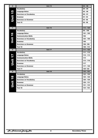 Mr. Mohammed Deushy Ata Secondary Three3
6 Unit 15 84 – 98
Vocabulary 84 – 85
Language Notes 85 – 86
Exercises on Vocabulary 86 – 91
Grammar 91 - 93
Exercises on Grammar 93 - 96
Test 15 96 - 98
Unit15
7 Unit 16 113 – 125
Vocabulary 99 – 100
Language Notes 101 – 102
Communication Skills 102
Exercises on Vocabulary 103 – 106
Grammar 106
Exercises on Grammar 106– 108
Unit16
Test 16 108 - 110
8 Unit 17 111 – 122
Vocabulary 111 – 112
Language Notes 112 – 113
Communication Skills 113
Exercises on Vocabulary 113 – 116
Grammar 117
Exercises on Grammar 117 – 120
Unit17
Test 17 120- 122
9 Unit 18 123 - 135
Vocabulary 123 – 124
Language Notes 124 – 126
Exercises on Vocabulary 126 – 129
Grammar 129 – 131
Exercises on Grammar 131 – 133
Test 18 133 - 135
Unit18
 