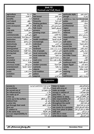 Mr. Mohammed Deushy Ata Secondary Three35
Unit 12
Festivals and Folk Music
agriculture ‫الزراعة‬ fan ‫معجب‬ُ particular style ‫معين‬ ‫أسلوب‬
astronaut ‫فضاء‬ ‫رائد‬ feel bored ‫بالملل‬ ‫يشعر‬ plough ‫محراث‬
benefits ‫فوائد‬ festival ‫مھرجان‬ ‫وﺿﻊ‬/‫ﻣﻛﺎن‬/‫ﻣﻛﺎﻧﺔ‬/‫ﻟﺔ‬‫ز‬‫ﻣﻧ‬/‫وظﻳﻔﺔ‬/‫ﻣرﻛز‬position
can't stand ‫يطيق‬ ‫ال‬ fireworks ‫نارية‬ ‫ألعاب‬ potter ‫الفخار‬ ‫صانع‬
celebrate ‫يحتفل‬ floating gardens ‫طافية‬ ‫حدائق‬ procession ‫موكب‬
child's development ‫الطفل‬ ‫نمو‬ folk (adj /n) ‫ﺷﻌﺑﻲ‬/‫اﻏﺎﻧﻲ‬‫و‬ ‫ﻣوﺳﻳﻘﻲ‬ professional ‫محترف‬
clap ‫يصفق‬ folk music ‫اﻟﺷﻌﺑﻳﺔ‬ ‫اﻟﻣوﺳﻳﻘﻲ‬ region ‫منطقة‬
clay pots ‫فخارية‬ ‫أواني‬ growers ‫الزراع‬ regional ‫إ‬‫قليمي‬
collect ‫يجمع‬ growing crops ‫المحاصيل‬ ‫زراعة‬ relatives ‫أقارب‬
commemorate ‫ذكري‬ ‫يحيي‬ gym ‫األلعاب‬ ‫صالة‬ relax ‫يسترخي‬/‫يستجم‬
common instrument ‫شائعة‬ ‫موسيقية‬ ‫آلة‬ harvest ‫الحصاد‬/‫يحصد‬ responsibility ‫مسئولية‬
distinction ‫تميز‬/‫اختالف‬ health conditions ‫الظ‬‫الصحية‬ ‫روف‬ royal ‫ملكي‬
distinctive ‫وواضح‬ ‫مميز‬ً ً ُ increasingly ‫متزايدة‬ ‫بصورة‬ salt water ‫مالحة‬ ‫مياه‬
distinctively ‫مميز‬ ‫بشكل‬ individual ‫فرد‬/‫فردي‬ sculptures ‫منحوتة‬ ‫تماثيل‬
distinguish ‫يميز‬ِ ُ keep fit ‫اللياقة‬ ‫علي‬ ‫يحافظ‬
‫ة‬
sound like ‫مثل‬ ‫يبدو‬
distinguished ‫متميز‬/‫بارز‬ landmark ‫ﻫﺎم‬ ‫ﻣﻌﻠم‬ً ً/‫اﻛﺗﺷﺎف‬ ‫أو‬ ‫ﺣدث‬ special purpose ‫خاص‬ ‫غرض‬
driving license ‫القيادة‬ ‫رخصة‬ line of people ‫الناس‬ ‫من‬ ‫طابور‬ sports centre ‫رياضي‬ ‫مركز‬
driving test ‫القيادة‬ ‫اختبار‬ local community ‫محلي‬ ‫مجتمع‬ submarine ‫غواصة‬
drum ‫طبلة‬ local materials ‫محلية‬ ‫مواد‬ the Eiffel Tower ‫إيفل‬ ‫برج‬
drummer ‫طبال‬ loom ‫نول‬)‫النسيج‬ ‫لصناعة‬( the oud ‫العود‬
drumstick ‫الطبلة‬ ‫علي‬ ‫النقر‬ ‫عصا‬ mark (v/n) ‫بـ‬ ‫يحتفل‬/‫ب‬ ‫يكون‬‫داية‬ traditional ‫تقليدي‬
efficiently ‫بكفاءة‬ mental ‫عقلي‬ traditional music ‫تقليدي‬ ‫موسيقي‬‫ة‬
enormous model ‫ھائل‬ ‫نموذج‬ modern process ‫حديثة‬ ‫عملية‬ Upper Egypt ‫مصر‬ ‫صعيد‬
entertainment ‫الترفيه‬/‫التسلية‬ nutrients ‫مغذية‬ ‫مواد‬ variety ‫تنوع‬/‫مجموعة‬
‫ة‬evaporate ‫يتبخر‬ objects ‫أشياء‬ vary ‫يتنوع‬/‫يختلف‬
event ‫حدث‬)‫ھام‬( oral tradition ‫شفھي‬ ‫تقليد‬ weaving ‫النسج‬
evolution ‫التطور‬ palace ‫قصر‬ well ‫بئر‬
evolve ‫يتطور‬ papyrus ‫البردي‬ ‫ورق‬ well-known ‫معروف‬/‫مشھور‬
Expressions
access to ‫دخول‬ ‫في‬ ‫الحق‬/‫استخدام‬/‫شيء‬ ‫علي‬ ‫الحصول‬ listen to music ‫للموسيقي‬ ‫يستمع‬
at lunchtime ‫الغداء‬ ‫وقت‬ ‫في‬ look with envy at ‫بح‬ ‫ينظر‬‫إلي‬ ‫سد‬
be carved out of ‫من‬ ‫منحوتا‬ ‫يكون‬ make up songs ‫أغاني‬ ‫يؤلف‬
be influenced by ‫بـ‬ ‫يتأثر‬ occupy a volume of ‫قدره‬ ‫حجما‬ ‫يشغل‬
be made up of ‫من‬ ‫يتكون‬ pass from … to ‫من‬ ‫ينتقل‬..‫إلي‬..
cheer up ‫يبتھج‬ sing babies to sleep ‫يناموا‬ ‫لكي‬ ‫لألطفال‬ ‫يغني‬
come up to the surface ‫السطح‬ ‫الي‬ ‫يصعد‬ take responsibility for ‫عن‬ ‫المسئولية‬ ‫يتحمل‬
distinct from ‫عن‬ ‫متميز‬ the main benefits of ‫لـ‬ ‫الرئيسية‬ ‫الفوائد‬
evolve into ‫إلي‬ ‫يتطور‬ throughout the world ‫العالم‬ ‫أنحاء‬ ‫في‬
get through their work ‫عملھم‬ ‫ينجزون‬ train for the race ‫يتدرب‬‫السباق‬ ‫أجل‬ ‫من‬
give out ‫يوزع‬ use music for a purpose ‫لغرض‬ ‫الموسيقي‬ ‫يستخدم‬
in relation to ‫إلي‬ ‫بالنسبة‬ vary from place to place ‫مكان‬ ‫إلي‬ ‫مكان‬ ‫من‬ ‫يختلف‬
in the same way ‫الطريقة‬ ‫بنفس‬ walk past ‫أمام‬ ‫من‬ ‫يمر‬..
it is our responsibility to ‫أن‬ ‫مسئوليتنا‬ ‫إنھا‬ with this in mind ‫االعتبار‬ ‫في‬ ‫ذلك‬ ‫واضعا‬
last for ‫لمدة‬ ‫يستمر‬ write down music ‫الموسيقي‬ ‫يدون‬ُ
 