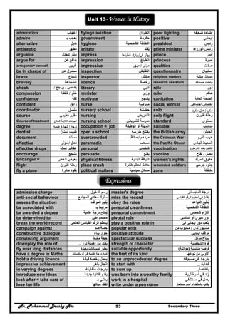 Mr. Mohammed Deushy Ata Secondary Three53
Unit 13- Women in History
admiration ‫إعجاب‬ flying= aviation ‫الطيران‬ poor lighting ‫ضعيفة‬ ‫إضاءة‬
admire ‫بـ‬ ‫يعجب‬ُ government ‫حكوم‬‫ة‬ positive ‫ايجابي‬
alternative ‫بديل‬ hygiene ‫النظافة‬‫الشخصية‬ president ‫رئيس‬
antiseptic ‫مطھر‬ُ imitate ‫يقلد‬ُ prime minister ‫الوزراء‬ ‫رئيس‬
arguable ‫للجدل‬ ‫مثير‬ impress ‫ﻓﻲ‬ ‫ﻳؤﺛر‬/‫اﻧطﺑﺎ‬ ‫ﻳﺗرك‬‫ﻋﺎ‬ prince ‫أمير‬
argue for ‫عن‬ ‫يدافع‬ impression ‫انطباع‬ princess ‫أميرة‬
arrogance= conceit ‫غرور‬ impressive ‫مؤثر‬/‫مبھر‬ qualities ‫صفات‬
be in charge of ‫عن‬ ‫مسئول‬ inspection ‫الت‬‫فت‬‫ي‬‫ش‬ questionnaire ‫استبيان‬
brave ‫شجاع‬ inspector ‫مفتش‬ religious matters ‫م‬‫دينية‬ ‫سائل‬
bravery ‫الشجاعة‬ licence ‫رخصة‬ research assistant ‫مساعد‬ ‫باحث‬
check ‫يفحص‬/‫يراجع‬/
‫أ‬ ‫أ‬
literary ‫أدبي‬ role ‫دور‬
compassion ‫حنو‬ُ/‫شفقة‬ minister ‫وزير‬ ruler ‫حاكم‬
confidence ‫ثقة‬ motivate ‫يشجع‬ sanitation ‫العامة‬ ‫الصحة‬
confident ‫واثق‬ nurse ‫ممرضة‬ social worker ‫اجتماعي‬ ‫أخصائي‬
coordinator ‫منسق‬ُ nursery school ‫حضانة‬ solo ‫ﻣﻧﻔرد‬/‫ﻣﻧﻔرد‬ ‫ﻋﻣﻝ‬
course ‫تعليمي‬ ‫مقرر‬ nursing ‫التمريض‬ solo flight ‫طيران‬ ‫رحلة‬
Course of treatment ‫ﻟﻠﻌﻼج‬ ‫اﻟﻼزﻣﺔ‬ ‫ﻋﺎت‬‫اﻟﺟر‬ nursing school ‫للتمريض‬ ‫مدرسة‬ standard ‫م‬‫ستوي‬
degree ‫درﺟﺔ‬/‫ﻋﻠﻣﻳﺔ‬ ‫ﺷﻬﺎدة‬ occupation = job ‫الوظيفة‬ ‫أو‬ ‫المھنة‬ suitable ‫مناسب‬
dentist ‫أسنان‬ ‫طبيب‬ open a school ‫مدرسة‬ ‫يفتتح‬ the British army ‫الجيش‬
document ‫مستند‬ overcrowded ‫مزدحم‬/‫مكتظ‬ the Crimean War ‫القرم‬ ‫حرب‬
effective ‫فعال‬/‫مؤثر‬ paramedic ‫مسعف‬ the Pacific Ocean ‫الھادي‬ ‫المحيط‬
effective drugs ‫فعالة‬ ‫عقاقير‬ personal ‫شخصي‬ vaccination ‫التلقيح‬)‫األمراض‬ ‫ضد‬(
encourage ‫يشجع‬ persuade ‫يقنع‬ vaccine ‫مصل‬/‫لقاح‬
Endanger = ‫للخطر‬ ‫يعرض‬ُ physical fitness ‫البدنية‬ ‫اللياقة‬ women's rights ‫المرأة‬ ‫حقوق‬
flight ‫طيران‬ ‫رحلة‬ plane crash ‫طائرة‬ ‫تحطم‬ ‫حادث‬ wounded soldiers ‫جرحي‬ ‫جنود‬
fly a plane ‫طائرة‬ ‫يقود‬ political matters ‫مسائل‬‫سياسية‬ zone ‫منطقة‬
Expressions
admission charge ‫الدخول‬ ‫رسم‬ master's degree ‫الماجستير‬ ‫درجة‬
anti-social behaviour ‫سلوك‬‫للمجتمع‬ ‫معادي‬ miss the record ‫القياسي‬ ‫الرقم‬ ‫تحطيم‬ ‫في‬ ‫يفشل‬
assess the situation ‫الموقف‬ ‫يقيم‬ُ obey the rules ‫القواعد‬ ‫يطيع‬ُ
be associated with ‫بـ‬ ‫مرتبط‬ personal cleanliness ‫الشخصية‬ ‫النظافة‬
be awarded a degree ‫علمية‬ ‫درجة‬ ‫يمنح‬ُ personal commitment ‫شخ‬ ‫التزام‬‫صي‬
be determined to ‫علي‬ ‫مصمم‬ pivotal role ‫أساسي‬ ‫أو‬ ‫حيوي‬ ‫دور‬
break the world record ‫العالمي‬ ‫القياسي‬ ‫الرقم‬ ‫يحطم‬ play a positive role in ‫في‬ ‫ايجابي‬ ‫دور‬ ‫يلعب‬
campaign against ‫ضد‬ ‫حملة‬ popular with ‫لدي‬ ‫مشھور‬/‫من‬ ‫محبوب‬
constructive dialogue ‫بناء‬ ‫حوار‬ positive attitude ‫ايجابي‬ ‫موقف‬
convincing argument ‫مقنعة‬ ‫حجة‬ spectacular success ‫مذھل‬ ‫نجاح‬
downplay the role of ‫دور‬ ‫أھمية‬ ‫من‬ ‫يقلل‬ُ.. strength of character ‫الشخصية‬ ‫قوة‬
fly over long distances ‫بعيدة‬ ‫لمسافات‬ ‫يطير‬ suitable opportunity ‫مناسبة‬ ‫فرصة‬)‫مواتية‬(
have a degree in Maths ‫الرياضيات‬ ‫في‬ ‫علمية‬ ‫درجة‬ ‫لديه‬ the first of its kind ‫نوعھا‬ ‫من‬ ‫األولي‬
hold a driving licence ‫قيادة‬ ‫رخصة‬ ‫يحمل‬ to an unprecedented degree ‫مسبوقة‬ ‫غي‬ ‫بدرجة‬
impressive achievement ‫باھر‬ ‫انجاز‬ to start with ‫كبداية‬...
in varying degrees ‫متفا‬ ‫بدرجات‬‫وتة‬ to sum up ‫باختصار‬
introduce new ideas ‫جديدة‬ ‫أفكارا‬ ‫يقدم‬ was born into a wealthy family ‫ثرية‬ ‫أسرة‬ ‫في‬ ‫ولد‬ِ ُ
look after = take care of ‫بـ‬ ‫يعتني‬ work in a hospital ‫مستشفي‬ ‫في‬ ‫يعمل‬
lose her life ‫حياتھا‬ ‫تفقد‬ write under a pen name ‫مستعار‬ ‫اسم‬ ‫باستخدام‬ ‫يكتب‬
 