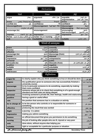 Mr. Mohammed Deushy Ata Secondary Three54
Derivatives
Verb Noun Adj.
argue ‫يجادل‬ argument ‫جدل‬/‫خالف‬ arguable ‫للجدل‬ ‫مثير‬
argumentative ‫مجادل‬/‫الجدل‬ ‫كثير‬
brave ‫بشجاعة‬ ‫يواجه‬/‫يتحدي‬ bravery ‫الشج‬‫اعة‬ brave ‫شجاع‬
confide (in) ‫يثق‬ confidence ‫ثقة‬ confident ‫واثق‬
discourage(from)
‫عن‬ ‫يثني‬/‫من‬ ‫يمنع‬
discouragement ‫إعاقة‬/‫الھمة‬ ‫تثبيط‬ discouraged ‫محبط‬َ ُ
discouraging )‫شيء‬(‫إحباط‬ ‫يسبب‬
encourage (to) encouragement encouraging ‫مشجع‬ِ ُ
feel encouraged ‫بالتشجيع‬ ‫يشعر‬
impress ‫يبھر‬/‫اإلعجاب‬ ‫يثير‬ impression ‫انطباع‬ impressive ‫مؤثر‬/‫مبھر‬
Nurse ‫يرعي‬)‫مسن‬ ‫أو‬ ‫مريض‬ ‫شخص‬( nurse ‫ممرضة‬ / nursing ‫التمريض‬
suit ‫يناسب‬ suitability ‫مالئمة‬َ suitable ‫مالئم‬/‫مناسب‬
Words & antonyms
brave ‫شجاع‬ cowardly ‫جبان‬
bravery ‫الشجاعة‬ cowardice ‫الجبن‬
effective ‫فعال‬ ineffective ‫فعال‬ ‫غير‬
encourage (to) ‫يشجع‬ discourage (from) ‫عن‬ ‫شخص‬ ‫يثني‬)‫عمل‬(
formal ‫رسمي‬ informal ‫رسمي‬ ‫غير‬
impressive ‫مؤثر‬/‫مبھر‬ unimpressive ‫مؤثر‬ ‫غير‬
personal ‫شخصي‬ public ‫عام‬
persuade (to) ‫يقنع‬ dissuade (from) ‫عن‬ ‫يثني‬ُ/‫عن‬ ‫بالعدول‬ ‫يقنع‬
positive ‫إيجابي‬ negative ‫سلبي‬
suitable ‫مناسب‬ unsuitable ‫مناسب‬ ‫غير‬
waste ‫يبدد‬ conserve ‫يحافظ‬
well-known ‫مشھور‬/‫معروف‬ unknown ‫معروف‬ ‫غير‬
Definitions
argue for to clearly explain why you think something is true or should be done ‫ﻋن‬ ‫ﻳداﻓﻊ‬
degree the qualification given to someone who has successfully finished a
university course
‫درﺟﺔ‬/‫ﻋﻠﻣﻳﺔ‬ ‫ﺷﻬﺎدة‬
encourage to try to persuade someone to do something, especially by making
them more confident
‫يشجع‬
inspector someone whose job is to check that something is of a good enough
standard and that rules are being obeyed
‫ﻣﻔﺗش‬
personal involving someone's private life, their feelings, health and relationships ‫ﺷﺧﺻﻲ‬
positive having a good or useful effect ‫اﻳﺟﺎﺑﻲ‬
role the position that someone has in a situation or activity ‫دور‬
be in charge of to be the person who controls or is responsible for someone or
something
‫ﻋن‬ ‫ﻣﺳﺋوﻝ‬
effective producing the result that was wanted ‫ﻣؤﺛر‬/‫ﻓﻌﺎﻝ‬
flight a journey in a plane ‫ﺟوﻳﺔ‬ ‫رﺣﻠﺔ‬
impressive making you admire something ‫ﻣؤﺛر‬/‫ﻣﺑﻬر‬
licence an official document that gives you permission to do something ‫رﺧﺻﺔ‬
nursing the job of looking after people who are ill, injured or very poor ‫اﻟﺗﻣرﻳض‬
solo done alone, without anyone else helping you ‫ﻣﻧﻔرد‬
suitable right or acceptable for a particular purpose or situation ‫ﻣﻧﺎﺳب‬
 