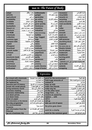 Mr. Mohammed Deushy Ata Secondary Three84
Unit 15 -The Future of Books
adapt ‫يعدل‬ُ/‫يتأقلم‬ enthusiastic ‫متحمس‬ recession ‫اقتصادي‬ ‫كساد‬
adverts ‫إعالنات‬ gadget ‫صغير‬ ‫جھاز‬/‫أداة‬ recyclable ‫ي‬‫أﺧر‬ ‫ة‬‫ﻣر‬ ‫ﻟﻼﺳﺗﺧدام‬ ‫ﻗﺎﺑﻝ‬
agricultural ‫زراعي‬ generalize ‫يعمم‬ُ recycle (v) ‫استخدام‬ ‫يعيد‬ُ
availability ‫توافر‬/‫إتاحة‬ go online ‫االنترنت‬ ‫يستخدم‬ recycling ‫االستخدام‬ ‫إعادة‬
available ‫متاح‬/‫متوافر‬ go wrong ‫يتعطل‬ reduce the price ‫السعر‬ ‫يقلل‬
available ‫مت‬‫اح‬‫االنترنت‬ ‫علي‬ grow quickly ‫بسرعة‬ ‫تنمو‬ road accidents ‫الطرق‬ ‫حوادث‬
bestsellers ‫بيعا‬ ‫األفضل‬ ‫الكتب‬ hindrance ‫عقبة‬/‫عائق‬ roll ‫ﻳدور‬/‫ﻳﻠف‬/‫ﻳﺳوي‬
bleach (v) ‫يبيض‬ُ ُ/‫أبيض‬ ‫لونه‬ ‫يجعل‬ incentive ‫حافز‬ roller ‫بكرة‬/‫اسطوانة‬
brochure ‫ﻣﻌﻠوﻣﺎت‬ ‫أو‬ ‫ﺻور‬ ‫ﺑﻪ‬ ‫ﻛﺗﻳب‬ industrial ‫صناعي‬ screen ‫شاشة‬
CD ROM ‫اسطوانة‬ latest technology ‫التكنولوجيا‬ ‫أحث‬ smooth ‫ﻧﺎﻋم‬/‫أﻣﻠس‬/‫ﻣﺻﻘوﻝ‬
chemicals ‫كيميائية‬ ‫مواد‬ leaflets ‫منشورات‬/‫نشرة‬
‫ة‬
soak (v) ‫ﺳﺎﺋﻝ‬ ‫ﻓﻲ‬ ‫ﻳﻐﻣر‬ ‫أو‬ ‫ﻳﻧﻘﻊ‬
collection ‫مجموعة‬ log / logged ‫يقطع‬)‫األشجار‬( stationery ‫الكتابية‬ ‫األدوات‬
common type ‫شائع‬ ‫نوع‬ logs ‫الخشب‬ ‫من‬ ‫قطع‬ still pictures ‫ثابتة‬ ‫صور‬
compact disk ‫مضغوط‬ ‫قرص‬ maps ‫خرائط‬ stumbling block ‫عائق‬/‫عثرة‬ ‫حجر‬
digital ‫رقمي‬ menu ‫الطعام‬ ‫قائمة‬ suppose ‫يفترض‬
disappear ‫يختفي‬ mixture ‫خليط‬/‫مزيج‬ the same size as ‫حجم‬ ‫نفس‬ ‫في‬ ‫تقريبا‬
download ‫ي‬‫حمل‬‫االنترنت‬ ‫من‬ motivate ‫يحفز‬ُ theatre tickets ‫المسرح‬ ‫تذاكر‬
e-book reader ‫الكتب‬ ‫لقراءة‬ ‫جھاز‬ moving pictures ‫متحركة‬ ‫صور‬ tourist places ‫سياحية‬ ‫أماكن‬
efficient ‫كفء‬ُ paperback ‫ورقي‬ ‫غالف‬ ‫ذو‬ trademark ‫تجارية‬ ‫عالمة‬
e-mail ‫بريد‬‫االلكتروني‬ ‫الكتروني‬ papyrus ‫البردي‬ ‫ورق‬ traditional ‫تقليدي‬
electronic book ‫الكتروني‬ ‫كتاب‬ partly ‫جزئيا‬ turning point ‫تحول‬ ‫نقطة‬
encyclopedia ‫موسوعة‬/‫معارف‬ ‫دائرة‬ persevere ‫يثابر‬ uphold ‫يدعم‬ُ/‫يؤيد‬
enormity ‫ضخامة‬/‫فداحة‬ press ‫يضغط‬/‫يكوي‬ ‫ﻳ‬‫اﻻﻧﺗرﻧت‬ ‫ﻋﻠﻲ‬ ‫ﺷﻲء‬ ‫رﻓﻊ‬ ‫أو‬ ‫ﺑوﺿﻊ‬ ‫ﻘوم‬upload
enormous ‫ھائل‬ pressing ‫ار‬‫ر‬‫اﻷز‬ ‫ﻋﻠﻲ‬ ‫اﻟﺿﻐط‬ up-to-date ‫حديث‬
enthusiasm ‫حماس‬/‫تحمس‬ public libraries ‫العامة‬ ‫المكتبات‬ website ‫االنترنت‬ ‫علي‬ ‫موقع‬
enthusiast )‫شخص‬(‫متحمس‬ range of books ‫سلسلة‬‫الكتب‬ ‫من‬ wrapping ‫لف‬/‫تغليف‬
Expressions
be mixed with chemicals ‫كيميائية‬ ‫بمواد‬ ‫خلطھا‬ ‫يتم‬ good for the environment ‫للبيئة‬ ‫مفيد‬
be produced from ‫من‬ ‫إنتاجه‬ ‫يتم‬ hold huge amounts of ‫ھائلة‬ ‫لكميات‬ ‫تتسع‬ ‫أو‬ ‫تحمل‬
be replaced by ‫بـ‬ ‫استبداله‬ ‫يتم‬ instead of ‫من‬ ‫بدال‬
become part of history ‫التاريخ‬ ‫من‬ ‫جزءا‬ ‫يصبح‬ keep up with ‫يواكب‬/‫يساير‬
break into small pieces ‫صغيرة‬ ‫قطع‬ ‫إلي‬ ‫يكسر‬ make new friends ‫جدد‬ ‫أصدقاء‬ ‫يتخذ‬ُ
bring someone round ‫وعيه‬ ‫إلي‬ ‫شخص‬ ‫يعيد‬ make way for ‫لـ‬ ‫الطريق‬ ‫أو‬ ‫المكان‬ ‫يخلي‬ُ
business meeting ‫عمل‬ ‫اجتماع‬ on the other hand ‫أخري‬ ‫ناحية‬ ‫من‬
business relationship ‫عمل‬ ‫عالقة‬ range from … to … ‫من‬ ‫يتراوح‬..‫إلي‬..
cut down prices ‫األسعار‬ ‫يقلل‬ receive an award for ‫عن‬ ‫جائزة‬ ‫يتلقي‬
cut down trees ‫األشجار‬ ‫يقطع‬ replace … with ‫يستبدل‬...‫بـ‬
draw on paper ‫الورق‬ ‫علي‬ ‫يرسم‬ roll in ‫كبيرة‬ ‫بكميات‬ ‫يتدفق‬
find information on the internet ‫االنترنت‬ ‫علي‬ ‫معلومات‬ ‫يجد‬ roll up ‫يطوي‬
five-day programme ‫أيام‬ ‫خمسة‬ ‫يستغرق‬ ‫برنامج‬ take up a lot of space ‫كبيرا‬ ‫حيزا‬ ‫تشغل‬
for environmental
reasons
‫بيئية‬ ‫ألسباب‬ the price goes down ‫السعر‬ ‫يقل‬
get information from the
internet
‫من‬ ‫معلومات‬ ‫علي‬ ‫يحصل‬
‫االنترنت‬
work for a charity ‫خيرية‬ ‫مؤسسة‬ ‫لدي‬ ‫يعمل‬
go on a business trip ‫عمل‬ ‫رحلة‬ ‫في‬ ‫يذھب‬ work for the common good ‫العام‬ ‫للصالح‬ ‫يعمل‬
 