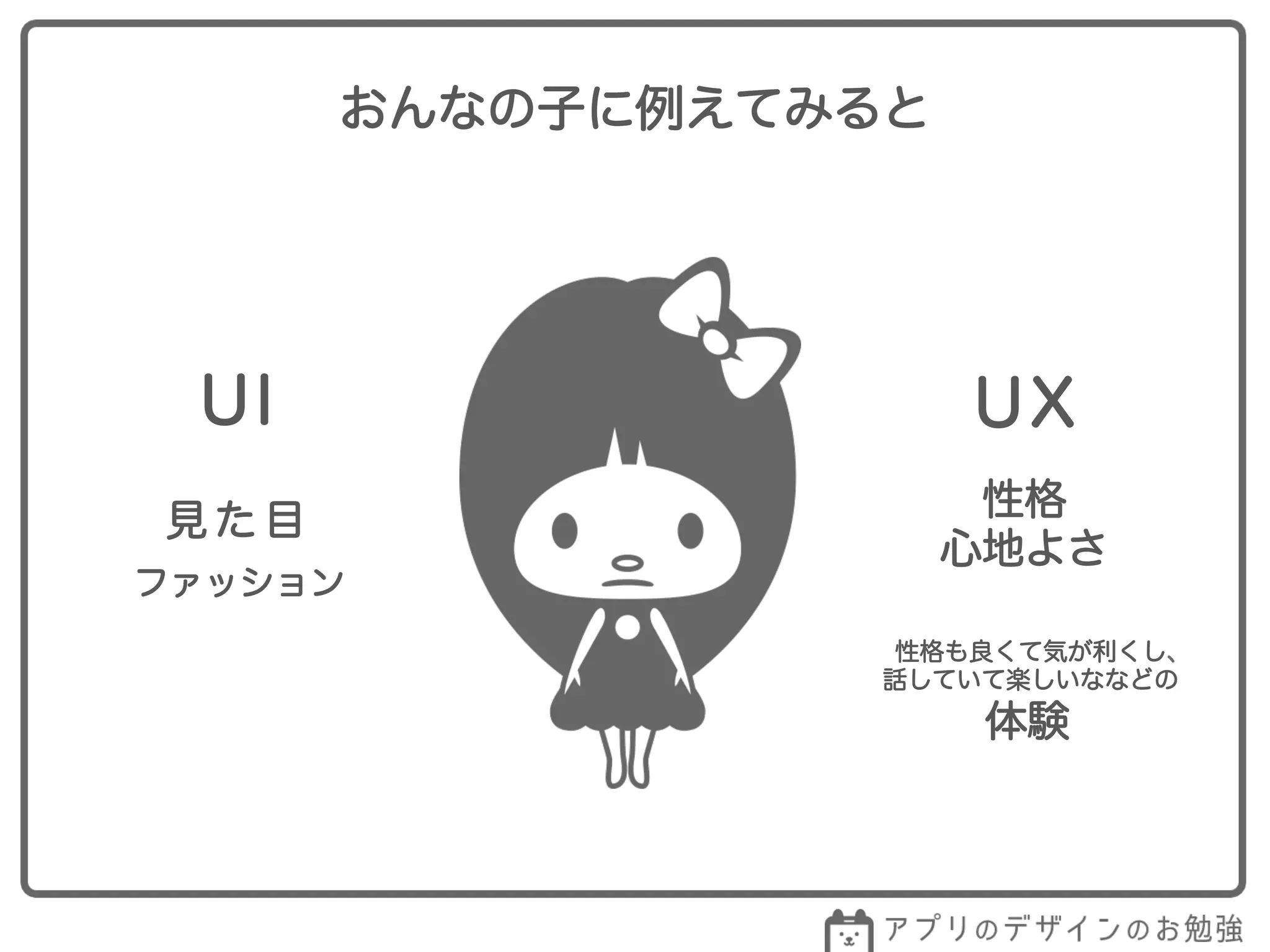 おんなの子に例えてみると
UI
見 た 目
UX
性格
心地よさ
性格も良くて気が利くし、
話していて楽しいななどの
体験
ファッション
 