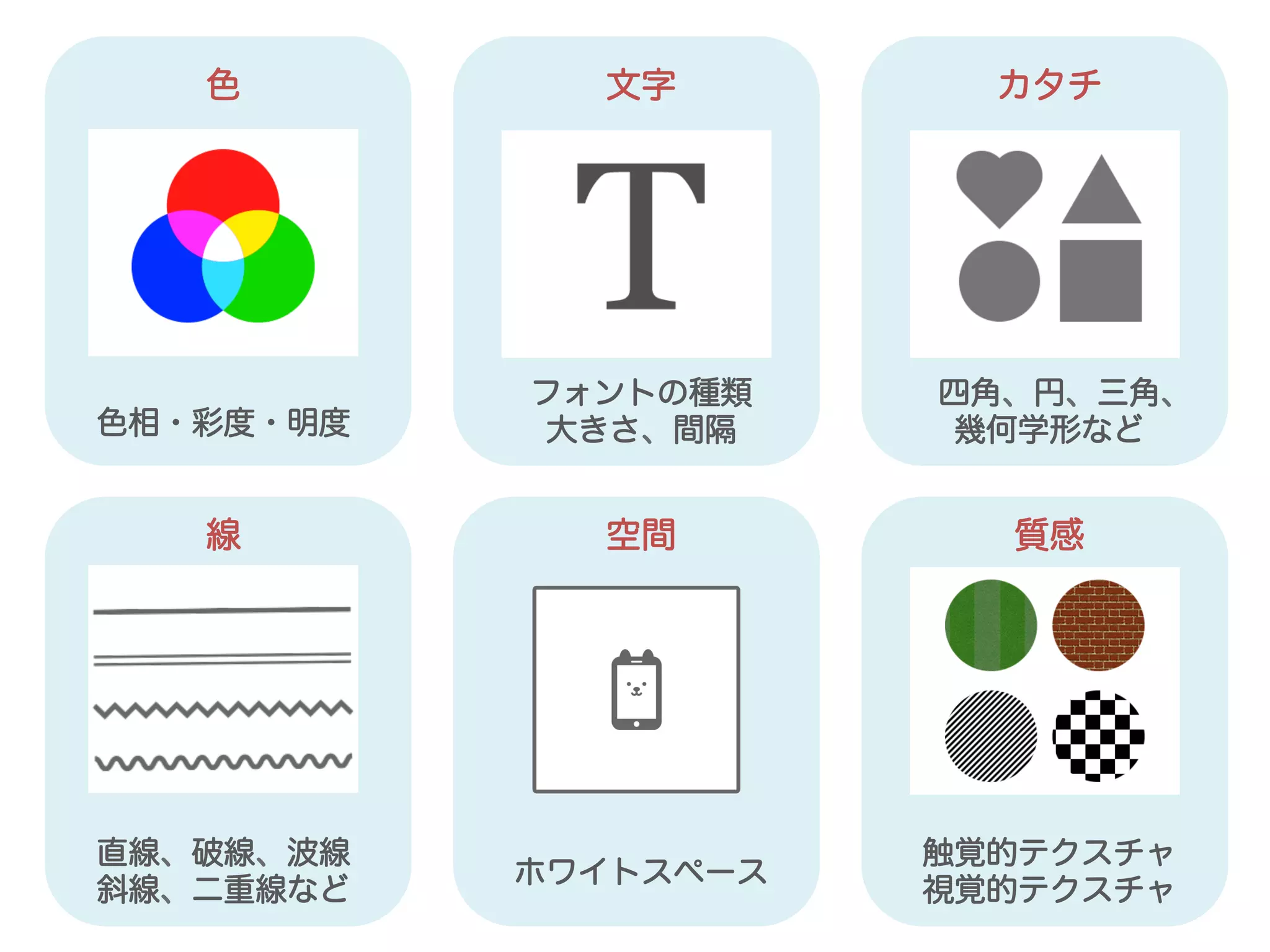 色 カタチ文字
線 質感空間
色相・彩度・明度
フォントの種類
大きさ、間隔
四角、円、三角、
幾何学形など
直線、破線、波線
斜線、二重線など
ホワイトスペース
触覚的テクスチャ
視覚的テクスチャ
 