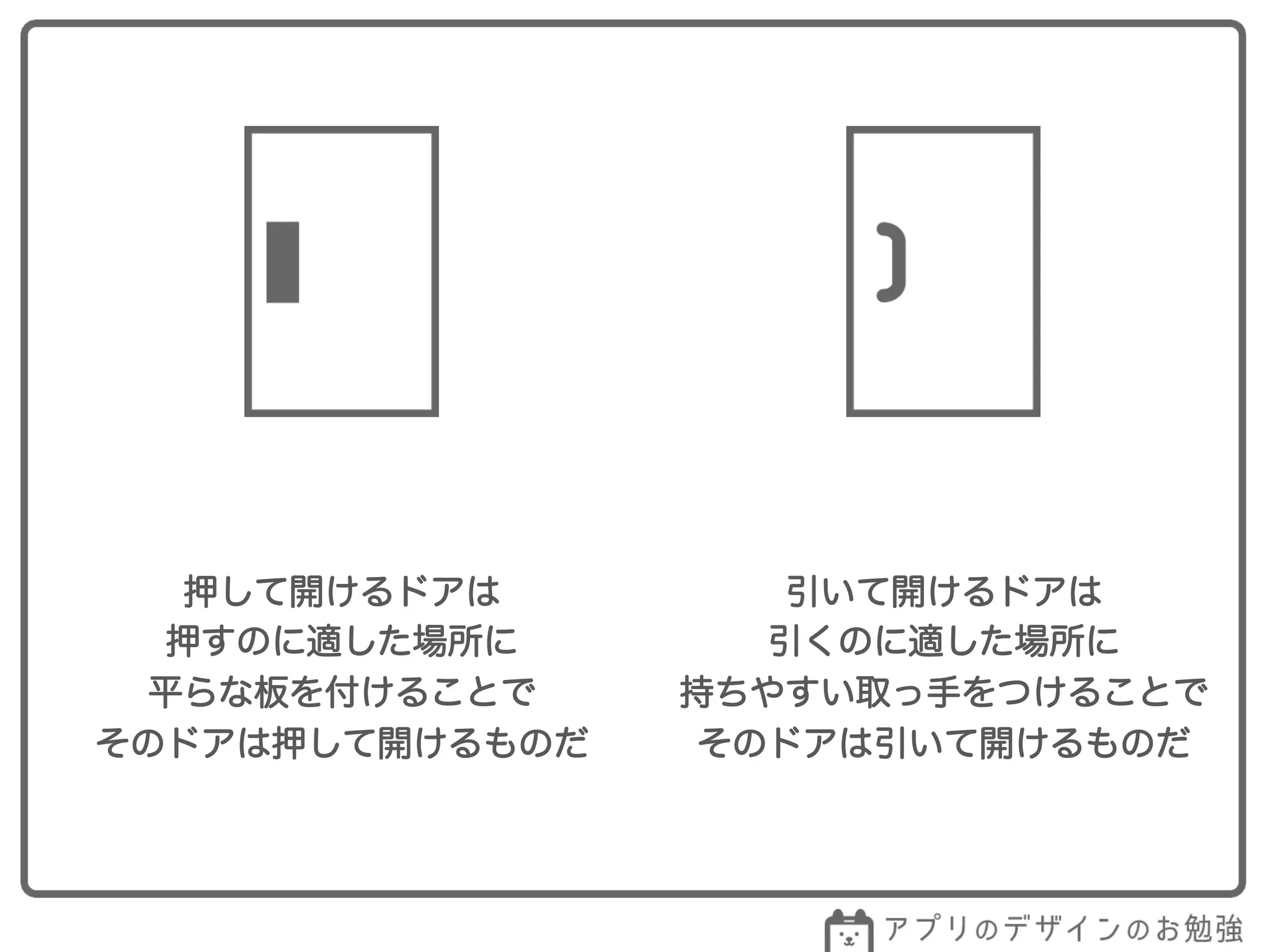 押して開けるドアは
押すのに適した場所に
平らな板を付けることで
そのドアは押して開けるものだ
引いて開けるドアは
引くのに適した場所に
持ちやすい取っ手をつけることで
そのドアは引いて開けるものだ
 