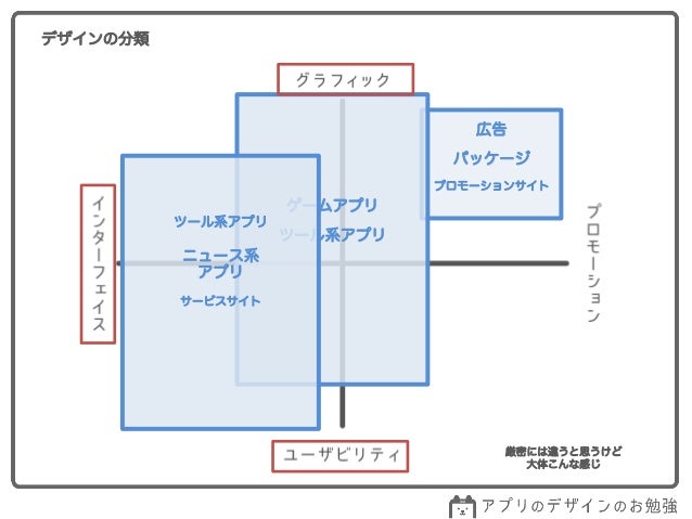 アプリデザインのお勉強 Ui Uxのお話 アプリデザインのお勉強 Ui Uxのお話