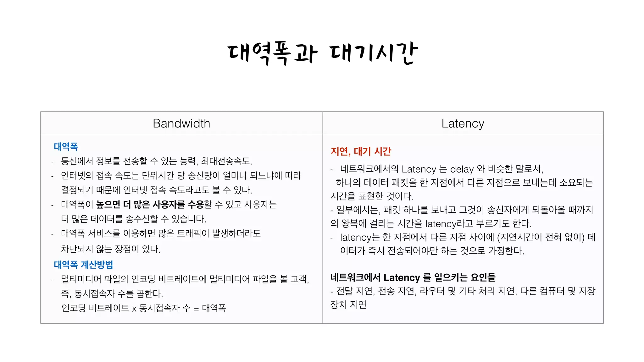 Bandwidth Latency
대역폭과 대기시간
- 네트워크에서의 Latency 는 delay 와 비슷한 말로서,
하나의 데이터 패킷을 한 지점에서 다른 지점으로 보내는데 소요되는
시간을 표현한 것이다.
- 일부에서는, 패킷 하나를 보내고 그것이 송신자에게 되돌아올 때까지
의 왕복에 걸리는 시간을 latency라고 부르기도 한다.
- latency는 한 지점에서 다른 지점 사이에 (지연시간이 전혀 없이) 데
이터가 즉시 전송되어야만 하는 것으로 가정한다.
!
네트워크에서 Latency 를 일으키는 요인들!
- 전달 지연, 전송 지연, 라우터 및 기타 처리 지연, 다른 컴퓨터 및 저장
장치 지연
지연, 대기 시간대역폭!
- 통신에서 정보를 전송할 수 있는 능력, 최대전송속도.
- 인터넷의 접속 속도는 단위시간 당 송신량이 얼마나 되느냐에 따라  
결정되기 때문에 인터넷 접속 속도라고도 볼 수 있다.
- 대역폭이 높으면 더 많은 사용자를 수용할 수 있고 사용자는  
더 많은 데이터를 송수신할 수 있습니다.
- 대역폭 서비스를 이용하면 많은 트래픽이 발생하더라도  
차단되지 않는 장점이 있다.
대역폭 계산방법!
- 멀티미디어 파일의 인코딩 비트레이트에 멀티미디어 파일을 볼 고객,  
즉, 동시접속자 수를 곱한다.
인코딩 비트레이트 x 동시접속자 수 = 대역폭
 
