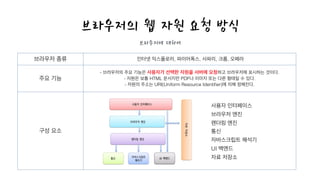 브라우저 종류 인터넷 익스플로러, 파이어폭스, 사파리, 크롬, 오페라
주요 기능
- 브라우저의 주요 기능은 사용자가 선택한 자원을 서버에 요청하고 브라우저에 표시하는 것이다.  
- 자원은 보통 HTML 문서지만 PDF나 이미지 또는 다른 형태일 수 있다.  
- 자원의 주소는 URI(Uniform Resource Identiﬁer)에 의해 정해진다.
구성 요소
브라우저의 웹 자원 요청 방식
브라우저에 대하여
사용자 인터페이스
브라우저 엔진
렌더링 엔진
통신
자바스크립트 해석기
UI 백엔드
자료 저장소
 