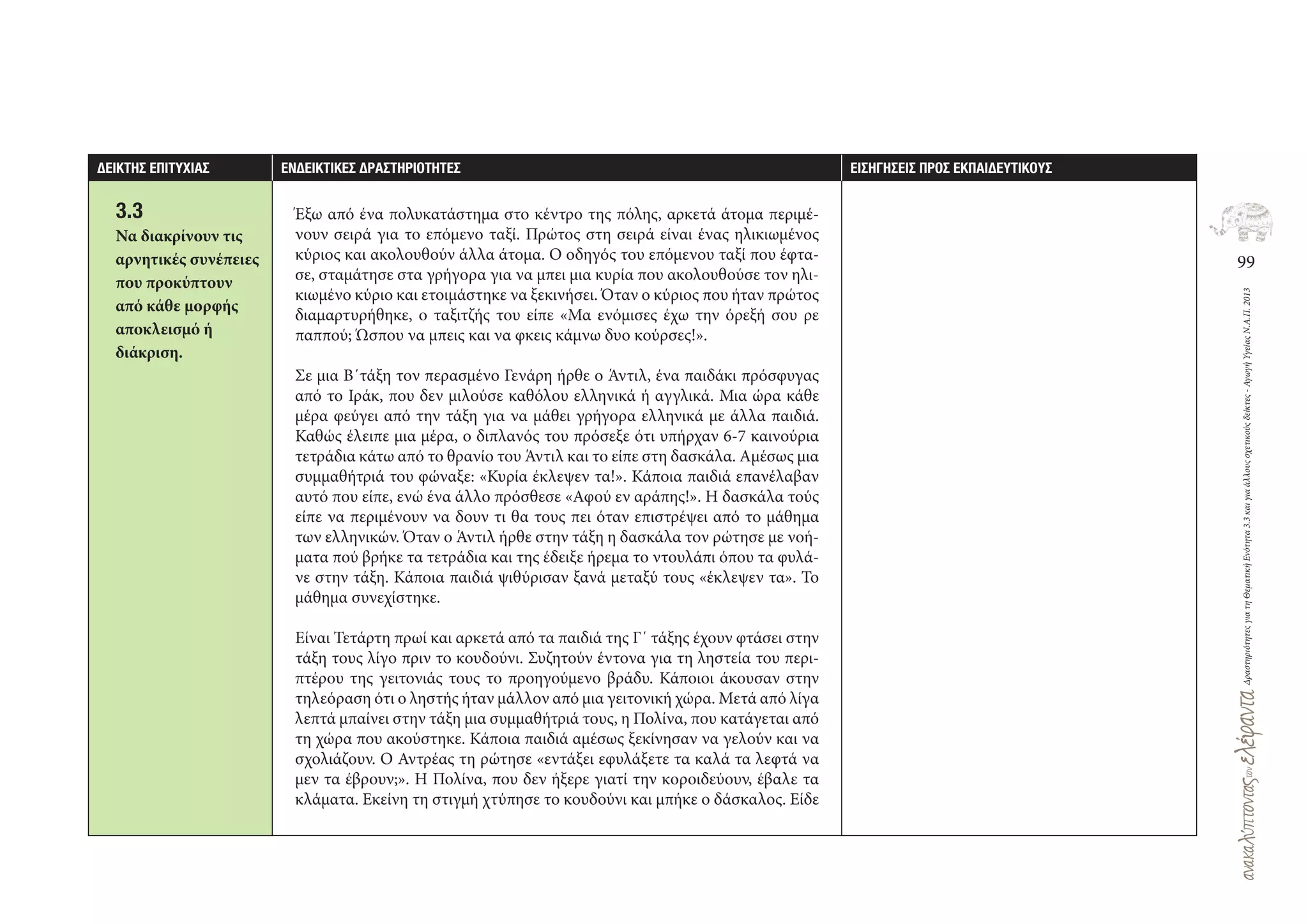 99
ΔραστηριότητεςγιατηΘεματικήΕνότητα3.3καιγιαάλλουςσχετικούςδείκτες-ΑγωγήΥγείαςΝ.Α.Π.2013
∆ΕΙΚΤΗΣ ΕΠΙΤΥΧΙΑΣ ΕΝ∆ΕΙΚΤΙΚΕΣ ∆ΡΑΣΤΗΡΙΟΤΗΤΕΣ ΕΙΣΗΓΗΣΕΙΣ ΠΡΟΣ ΕΚΠΑΙ∆ΕΥΤΙΚΟΥΣ
3.3
Να διακρίνουν τις
αρνητικές συνέπειες
που προκύπτουν
από κάθε μορφής
αποκλεισμό ή
διάκριση.
Έξω από ένα πολυκατάστημα στο κέντρο της πόλης, αρκετά άτομα περιμέ-
νουν σειρά για το επόμενο ταξί. Πρώτος στη σειρά είναι ένας ηλικιωμένος
κύριος και ακολουθούν άλλα άτομα. Ο οδηγός του επόμενου ταξί που έφτα-
σε, σταμάτησε στα γρήγορα για να μπει μια κυρία που ακολουθούσε τον ηλι-
κιωμένο κύριο και ετοιμάστηκε να ξεκινήσει. Όταν ο κύριος που ήταν πρώτος
διαμαρτυρήθηκε, ο ταξιτζής του είπε «Μα ενόμισες έχω την όρεξή σου ρε
παππού; Ώσπου να μπεις και να φκεις κάμνω δυο κούρσες!».
Σε μια Β΄τάξη τον περασμένο Γενάρη ήρθε ο Άντιλ, ένα παιδάκι πρόσφυγας
από το Ιράκ, που δεν μιλούσε καθόλου ελληνικά ή αγγλικά. Μια ώρα κάθε
μέρα φεύγει από την τάξη για να μάθει γρήγορα ελληνικά με άλλα παιδιά.
Καθώς έλειπε μια μέρα, ο διπλανός του πρόσεξε ότι υπήρχαν 6‐7 καινούρια
τετράδια κάτω από το θρανίο του Άντιλ και το είπε στη δασκάλα. Αμέσως μια
συμμαθήτριά του φώναξε: «Κυρία έκλεψεν τα!». Κάποια παιδιά επανέλαβαν
αυτό που είπε, ενώ ένα άλλο πρόσθεσε «Αφού εν αράπης!». Η δασκάλα τούς
είπε να περιμένουν να δουν τι θα τους πει όταν επιστρέψει από το μάθημα
των ελληνικών. Όταν ο Άντιλ ήρθε στην τάξη η δασκάλα τον ρώτησε με νοή-
ματα πού βρήκε τα τετράδια και της έδειξε ήρεμα το ντουλάπι όπου τα φυλά-
νε στην τάξη. Κάποια παιδιά ψιθύρισαν ξανά μεταξύ τους «έκλεψεν τα». Το
μάθημα συνεχίστηκε.
Είναι Τετάρτη πρωί και αρκετά από τα παιδιά της Γ΄ τάξης έχουν φτάσει στην
τάξη τους λίγο πριν το κουδούνι. Συζητούν έντονα για τη ληστεία του περι-
πτέρου της γειτονιάς τους το προηγούμενο βράδυ. Κάποιοι άκουσαν στην
τηλεόραση ότι ο ληστής ήταν μάλλον από μια γειτονική χώρα. Μετά από λίγα
λεπτά μπαίνει στην τάξη μια συμμαθήτριά τους, η Πολίνα, που κατάγεται από
τη χώρα που ακούστηκε. Κάποια παιδιά αμέσως ξεκίνησαν να γελούν και να
σχολιάζουν. Ο Αντρέας τη ρώτησε «εντάξει εφυλάξετε τα καλά τα λεφτά να
μεν τα έβρουν;». Η Πολίνα, που δεν ήξερε γιατί την κοροιδεύουν, έβαλε τα
κλάματα. Εκείνη τη στιγμή χτύπησε το κουδούνι και μπήκε ο δάσκαλος. Είδε
 