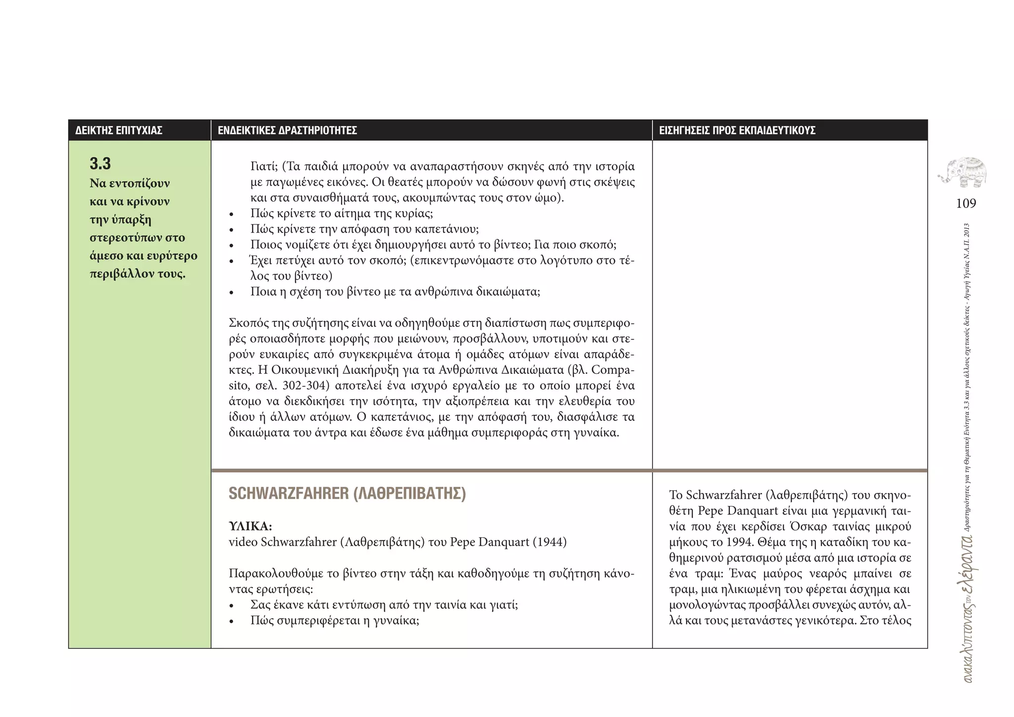 109
ΔραστηριότητεςγιατηΘεματικήΕνότητα3.3καιγιαάλλουςσχετικούςδείκτες-ΑγωγήΥγείαςΝ.Α.Π.2013
∆ΕΙΚΤΗΣ ΕΠΙΤΥΧΙΑΣ ΕΝ∆ΕΙΚΤΙΚΕΣ ∆ΡΑΣΤΗΡΙΟΤΗΤΕΣ ΕΙΣΗΓΗΣΕΙΣ ΠΡΟΣ ΕΚΠΑΙ∆ΕΥΤΙΚΟΥΣ
3.3
Να εντοπίζουν
και να κρίνουν
την ύπαρξη
στερεοτύπων στο
άμεσο και ευρύτερο
περιβάλλον τους.
Γιατί; (Τα παιδιά μπορούν να αναπαραστήσουν σκηνές από την ιστορία
με παγωμένες εικόνες. Οι θεατές μπορούν να δώσουν φωνή στις σκέψεις
και στα συναισθήματά τους, ακουμπώντας τους στον ώμο).
• Πώς κρίνετε το αίτημα της κυρίας;
• Πώς κρίνετε την απόφαση του καπετάνιου;
• Ποιος νομίζετε ότι έχει δημιουργήσει αυτό το βίντεο; Για ποιο σκοπό;
• Έχει πετύχει αυτό τον σκοπό; (επικεντρωνόμαστε στο λογότυπο στο τέ-
λος του βίντεο)
• Ποια η σχέση του βίντεο με τα ανθρώπινα δικαιώματα;
Σκοπός της συζήτησης είναι να οδηγηθούμε στη διαπίστωση πως συμπεριφο-
ρές οποιασδήποτε μορφής που μειώνουν, προσβάλλουν, υποτιμούν και στε-
ρούν ευκαιρίες από συγκεκριμένα άτομα ή ομάδες ατόμων είναι απαράδε-
κτες. Η Οικουμενική Διακήρυξη για τα Ανθρώπινα Δικαιώματα (βλ. Compa-
sito, σελ. 302‐304) αποτελεί ένα ισχυρό εργαλείο με το οποίο μπορεί ένα
άτομο να διεκδικήσει την ισότητα, την αξιοπρέπεια και την ελευθερία του
ίδιου ή άλλων ατόμων. Ο καπετάνιος, με την απόφασή του, διασφάλισε τα
δικαιώματα του άντρα και έδωσε ένα μάθημα συμπεριφοράς στη γυναίκα.
SCHWARZFAHRER (ΛΑΘΡΕΠΙΒΑΤΗΣ)
ΥΛΙΚΑ:
video Schwarzfahrer (Λαθρεπιβάτης) του Pepe Danquart (1944)
Παρακολουθούμε το βίντεο στην τάξη και καθοδηγούμε τη συζήτηση κάνο-
ντας ερωτήσεις:
• Σας έκανε κάτι εντύπωση από την ταινία και γιατί;
• Πώς συμπεριφέρεται η γυναίκα;
Το Schwarzfahrer (λαθρεπιβάτης) του σκηνο-
θέτη Pepe Danquart είναι μια γερμανική ται-
νία που έχει κερδίσει Όσκαρ ταινίας μικρού
μήκους το 1994. Θέμα της η καταδίκη του κα-
θημερινού ρατσισμού μέσα από μια ιστορία σε
ένα τραμ: Ένας μαύρος νεαρός μπαίνει σε
τραμ, μια ηλικιωμένη του φέρεται άσχημα και
μονολογώντας προσβάλλει συνεχώς αυτόν, αλ-
λά και τους μετανάστες γενικότερα. Στο τέλος
 