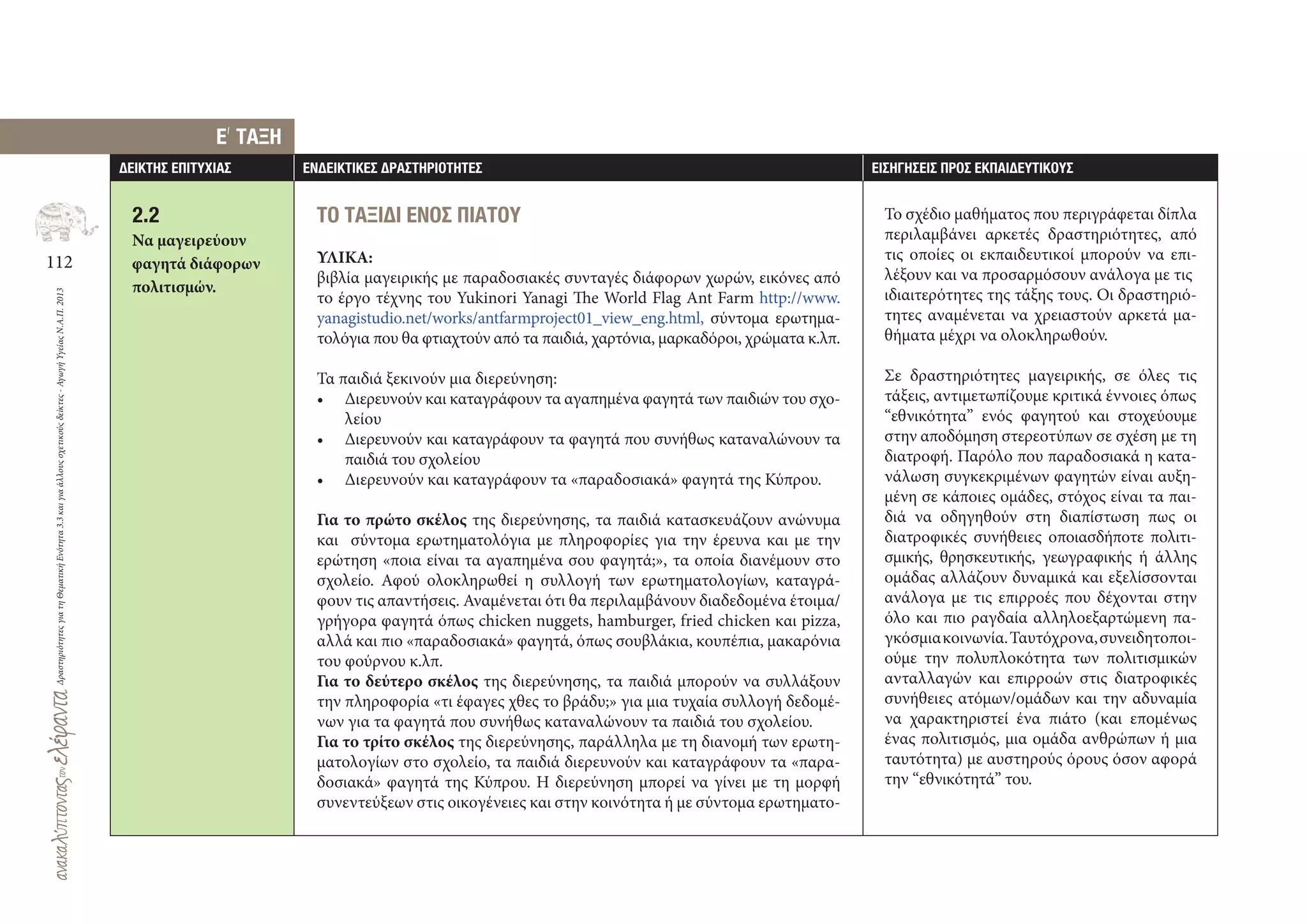 112
ΔραστηριότητεςγιατηΘεματικήΕνότητα3.3καιγιαάλλουςσχετικούςδείκτες-ΑγωγήΥγείαςΝ.Α.Π.2013
∆ΕΙΚΤΗΣ ΕΠΙΤΥΧΙΑΣ ΕΝ∆ΕΙΚΤΙΚΕΣ ∆ΡΑΣΤΗΡΙΟΤΗΤΕΣ ΕΙΣΗΓΗΣΕΙΣ ΠΡΟΣ ΕΚΠΑΙ∆ΕΥΤΙΚΟΥΣ
E
,
ΤΑΞΗ
ΤΟ ΤΑΞΙ∆Ι ΕΝΟΣ ΠΙΑΤΟΥ
ΥΛΙΚΑ:
βιβλία μαγειρικής με παραδοσιακές συνταγές διάφορων χωρών, εικόνες από
το έργο τέχνης του Yukinori Yanagi The World Flag Ant Farm http://www.
yanagistudio.net/works/antfarmproject01_view_eng.html, σύντομα ερωτημα-
τολόγια που θα φτιαχτούν από τα παιδιά, χαρτόνια, μαρκαδόροι, χρώματα κ.λπ.
Τα παιδιά ξεκινούν μια διερεύνηση:
• Διερευνούν και καταγράφουν τα αγαπημένα φαγητά των παιδιών του σχο-
λείου
• Διερευνούν και καταγράφουν τα φαγητά που συνήθως καταναλώνουν τα
παιδιά του σχολείου
• Διερευνούν και καταγράφουν τα «παραδοσιακά» φαγητά της Κύπρου.
Για το πρώτο σκέλος της διερεύνησης, τα παιδιά κατασκευάζουν ανώνυμα
και σύντομα ερωτηματολόγια με πληροφορίες για την έρευνα και με την
ερώτηση «ποια είναι τα αγαπημένα σου φαγητά;», τα οποία διανέμουν στο
σχολείο. Αφού ολοκληρωθεί η συλλογή των ερωτηματολογίων, καταγρά-
φουν τις απαντήσεις. Αναμένεται ότι θα περιλαμβάνουν διαδεδομένα έτοιμα/
γρήγορα φαγητά όπως chicken nuggets, hamburger, fried chicken και pizza,
αλλά και πιο «παραδοσιακά» φαγητά, όπως σουβλάκια, κουπέπια, μακαρόνια
του φούρνου κ.λπ.
Για το δεύτερο σκέλος της διερεύνησης, τα παιδιά μπορούν να συλλάξουν
την πληροφορία «τι έφαγες χθες το βράδυ;» για μια τυχαία συλλογή δεδομέ-
νων για τα φαγητά που συνήθως καταναλώνουν τα παιδιά του σχολείου.
Για το τρίτο σκέλος της διερεύνησης, παράλληλα με τη διανομή των ερωτη-
ματολογίων στο σχολείο, τα παιδιά διερευνούν και καταγράφουν τα «παρα-
δοσιακά» φαγητά της Κύπρου. Η διερεύνηση μπορεί να γίνει με τη μορφή
συνεντεύξεων στις οικογένειες και στην κοινότητα ή με σύντομα ερωτηματο-
Το σχέδιο μαθήματος που περιγράφεται δίπλα
περιλαμβάνει αρκετές δραστηριότητες, από
τις οποίες οι εκπαιδευτικοί μπορούν να επι-
λέξουν και να προσαρμόσουν ανάλογα με τις
ιδιαιτερότητες της τάξης τους. Οι δραστηριό-
τητες αναμένεται να χρειαστούν αρκετά μα-
θήματα μέχρι να ολοκληρωθούν.
Σε δραστηριότητες μαγειρικής, σε όλες τις
τάξεις, αντιμετωπίζουμε κριτικά έννοιες όπως
“εθνικότητα” ενός φαγητού και στοχεύουμε
στην αποδόμηση στερεοτύπων σε σχέση με τη
διατροφή. Παρόλο που παραδοσιακά η κατα-
νάλωση συγκεκριμένων φαγητών είναι αυξη-
μένη σε κάποιες ομάδες, στόχος είναι τα παι-
διά να οδηγηθούν στη διαπίστωση πως οι
διατροφικές συνήθειες οποιασδήποτε πολιτι-
σμικής, θρησκευτικής, γεωγραφικής ή άλλης
ομάδας αλλάζουν δυναμικά και εξελίσσονται
ανάλογα με τις επιρροές που δέχονται στην
όλο και πιο ραγδαία αλληλοεξαρτώμενη πα-
γκόσμιακοινωνία.Ταυτόχρονα,συνειδητοποι-
ούμε την πολυπλοκότητα των πολιτισμικών
ανταλλαγών και επιρροών στις διατροφικές
συνήθειες ατόμων/ομάδων και την αδυναμία
να χαρακτηριστεί ένα πιάτο (και επομένως
ένας πολιτισμός, μια ομάδα ανθρώπων ή μια
ταυτότητα) με αυστηρούς όρους όσον αφορά
την “εθνικότητά” του.
2.2
Να μαγειρεύουν
φαγητά διάφορων
πολιτισμών.
 