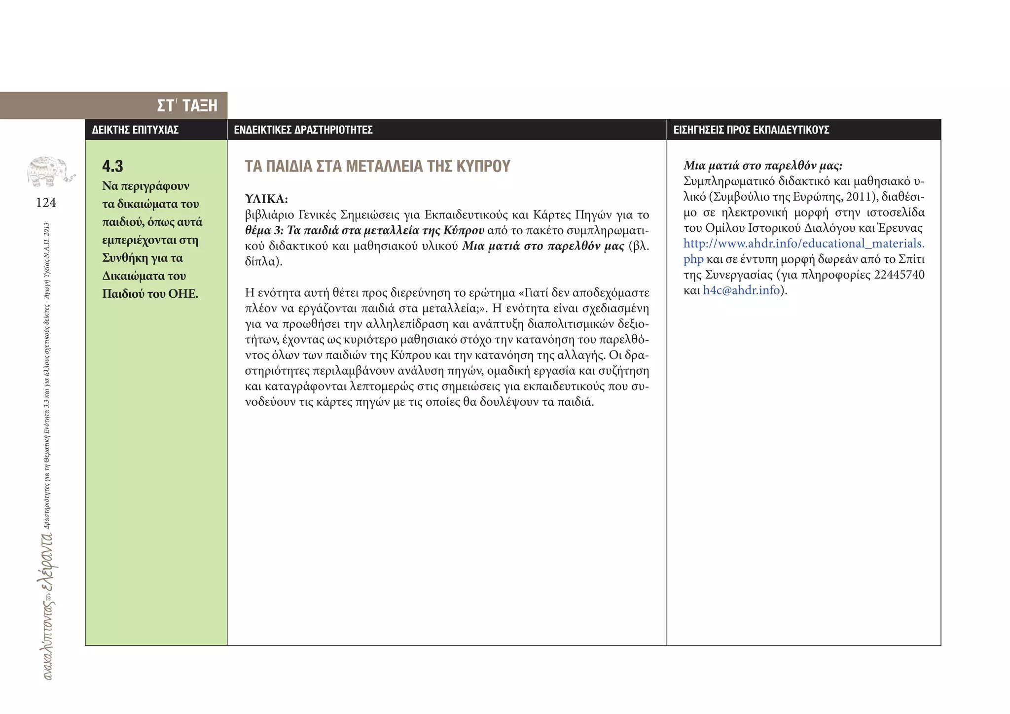 124
ΔραστηριότητεςγιατηΘεματικήΕνότητα3.3καιγιαάλλουςσχετικούςδείκτες-ΑγωγήΥγείαςΝ.Α.Π.2013
∆ΕΙΚΤΗΣ ΕΠΙΤΥΧΙΑΣ ΕΝ∆ΕΙΚΤΙΚΕΣ ∆ΡΑΣΤΗΡΙΟΤΗΤΕΣ ΕΙΣΗΓΗΣΕΙΣ ΠΡΟΣ ΕΚΠΑΙ∆ΕΥΤΙΚΟΥΣ
4.3
Να περιγράφουν
τα δικαιώματα του
παιδιού, όπως αυτά
εμπεριέχονται στη
Συνθήκη για τα
Δικαιώματα του
Παιδιού του ΟΗΕ.
ΣΤ
,
ΤΑΞΗ
ΤΑ ΠΑΙ∆ΙΑ ΣΤΑ ΜΕΤΑΛΛΕΙΑ ΤΗΣ ΚΥΠΡΟΥ
ΥΛΙΚΑ:
βιβλιάριο Γενικές Σημειώσεις για Εκπαιδευτικούς και Κάρτες Πηγών για το
θέμα 3: Τα παιδιά στα μεταλλεία της Κύπρου από το πακέτο συμπληρωματι-
κού διδακτικού και μαθησιακού υλικού Μια ματιά στο παρελθόν μας (βλ.
δίπλα).
Η ενότητα αυτή θέτει προς διερεύνηση το ερώτημα «Γιατί δεν αποδεχόμαστε
πλέον να εργάζονται παιδιά στα μεταλλεία;». Η ενότητα είναι σχεδιασμένη
για να προωθήσει την αλληλεπίδραση και ανάπτυξη διαπολιτισμικών δεξιο-
τήτων, έχοντας ως κυριότερο μαθησιακό στόχο την κατανόηση του παρελθό-
ντος όλων των παιδιών της Κύπρου και την κατανόηση της αλλαγής. Οι δρα-
στηριότητες περιλαμβάνουν ανάλυση πηγών, ομαδική εργασία και συζήτηση
και καταγράφονται λεπτομερώς στις σημειώσεις για εκπαιδευτικούς που συ-
νοδεύουν τις κάρτες πηγών με τις οποίες θα δουλέψουν τα παιδιά.
Μια ματιά στο παρελθόν μας:
Συμπληρωματικό διδακτικό και μαθησιακό υ-
λικό (Συμβούλιο της Ευρώπης, 2011), διαθέσι-
μο σε ηλεκτρονική μορφή στην ιστοσελίδα
του Ομίλου Ιστορικού Διαλόγου και Έρευνας
http://www.ahdr.info/educational_materials.
php και σε έντυπη μορφή δωρεάν από το Σπίτι
της Συνεργασίας (για πληροφορίες 22445740
και h4c@ahdr.info).
 