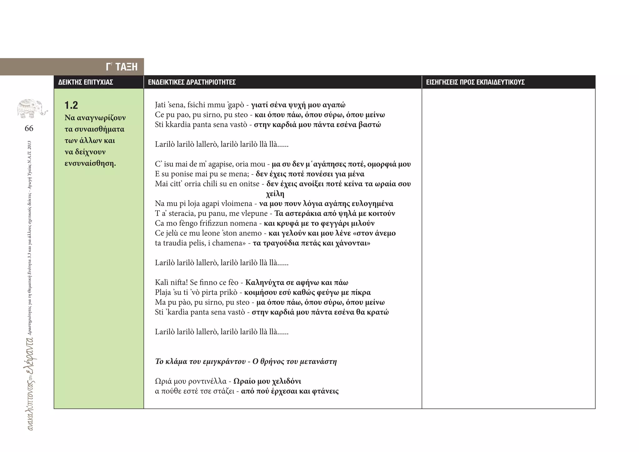 66
ΔραστηριότητεςγιατηΘεματικήΕνότητα3.3καιγιαάλλουςσχετικούςδείκτες-ΑγωγήΥγείαςΝ.Α.Π.2013
∆ΕΙΚΤΗΣ ΕΠΙΤΥΧΙΑΣ ΕΝ∆ΕΙΚΤΙΚΕΣ ∆ΡΑΣΤΗΡΙΟΤΗΤΕΣ ΕΙΣΗΓΗΣΕΙΣ ΠΡΟΣ ΕΚΠΑΙ∆ΕΥΤΙΚΟΥΣ
Jati ’sena, fsichi mmu ’gapò ‐ γιατί σένα ψυχή μου αγαπώ
Ce pu pao, pu sirno, pu steo ‐ και όπου πάω, όπου σύρω, όπου μείνω
Sti kkardia panta sena vastò ‐ στην καρδιά μου πάντα εσένα βαστώ
Larilò larilò lallerò, larilò larilò llà llà......
C’ isu mai de m’ agapise, oria mou ‐ μα συ δεν μ΄αγάπησες ποτέ, ομορφιά μου
E su ponise mai pu se mena; ‐ δεν έχεις ποτέ πονέσει για μένα
Mai citt’ orria chili su en onitse ‐ δεν έχεις ανοίξει ποτέ κείνα τα ωραία σου
χείλη
Na mu pi loja agapi vloimena ‐ να μου πουν λόγια αγάπης ευλογημένα
T a’ steracia, pu panu, me vlepune ‐ Τα αστεράκια από ψηλά με κοιτούν
Ca mo fèngo frifizzun nomena ‐ και κρυφά με το φεγγάρι μιλούν
Ce jelù ce mu leone ’ston anemo ‐ και γελούν και μου λένε «στον άνεμο
ta traudia pelis, i chamena» ‐ τα τραγούδια πετάς και χάνονται»
Larilò larilò lallerò, larilò larilò llà llà......
Kalì nifta! Se finno ce fèo ‐ Καληνύχτα σε αφήνω και πάω
Plaja ’su ti ’vò pirta prikò ‐ κοιμήσου εσύ καθώς φεύγω με πίκρα
Ma pu pào, pu sirno, pu steo ‐ μα όπου πάω, όπου σύρω, όπου μείνω
Sti ’kardìa panta sena vastò ‐ στην καρδιά μου πάντα εσένα θα κρατώ
Larilò larilò lallerò, larilò larilò llà llà......
Το κλάμα του εμιγκράντου - Ο θρήνος του μετανάστη
Ωριά μου ροντινέλλα ‐ Ωραίο μου χελιδόνι
α πούθε εστέ τσε στάζει ‐ από πού έρχεσαι και φτάνεις
1.2
Να αναγνωρίζουν
τα συναισθήματα
των άλλων και
να δείχνουν
ενσυναίσθηση.
Γ
,
ΤΑΞΗ
 
