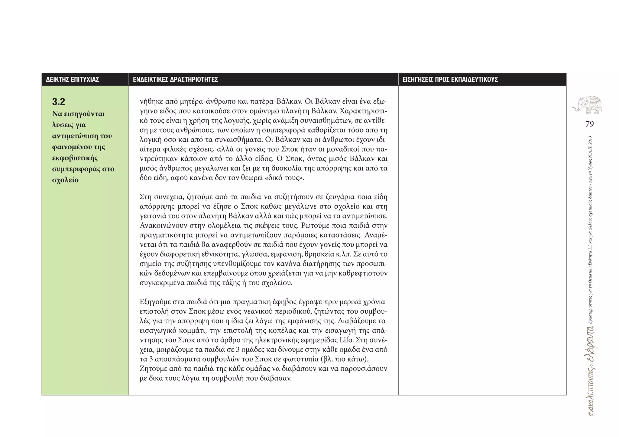 79
ΔραστηριότητεςγιατηΘεματικήΕνότητα3.3καιγιαάλλουςσχετικούςδείκτες-ΑγωγήΥγείαςΝ.Α.Π.2013
∆ΕΙΚΤΗΣ ΕΠΙΤΥΧΙΑΣ ΕΝ∆ΕΙΚΤΙΚΕΣ ∆ΡΑΣΤΗΡΙΟΤΗΤΕΣ ΕΙΣΗΓΗΣΕΙΣ ΠΡΟΣ ΕΚΠΑΙ∆ΕΥΤΙΚΟΥΣ
νήθηκε από μητέρα‐άνθρωπο και πατέρα‐Βάλκαν. Οι Βάλκαν είναι ένα εξω-
γήινο είδος που κατοικούσε στον ομώνυμο πλανήτη Βάλκαν. Χαρακτηριστι-
κό τους είναι η χρήση της λογικής, χωρίς ανάμιξη συναισθημάτων, σε αντίθε-
ση με τους ανθρώπους, των οποίων η συμπεριφορά καθορίζεται τόσο από τη
λογική όσο και από τα συναισθήματα. Οι Βάλκαν και οι άνθρωποι έχουν ιδι-
αίτερα φιλικές σχέσεις, αλλά οι γονείς του Σποκ ήταν οι μοναδικοί που πα-
ντρεύτηκαν κάποιον από το άλλο είδος. Ο Σποκ, όντας μισός Βάλκαν και
μισός άνθρωπος μεγαλώνει και ζει με τη δυσκολία της απόρριψης και από τα
δύο είδη, αφού κανένα δεν τον θεωρεί «δικό τους».
Στη συνέχεια, ζητούμε από τα παιδιά να συζητήσουν σε ζευγάρια ποια είδη
απόρριψης μπορεί να έζησε ο Σποκ καθώς μεγάλωνε στο σχολείο και στη
γειτονιά του στον πλανήτη Βάλκαν αλλά και πώς μπορεί να τα αντιμετώπισε.
Ανακοινώνουν στην ολομέλεια τις σκέψεις τους. Ρωτούμε ποια παιδιά στην
πραγματικότητα μπορεί να αντιμετωπίζουν παρόμοιες καταστάσεις. Αναμέ-
νεται ότι τα παιδιά θα αναφερθούν σε παιδιά που έχουν γονείς που μπορεί να
έχουν διαφορετική εθνικότητα, γλώσσα, εμφάνιση, θρησκεία κ.λπ. Σε αυτό το
σημείο της συζήτησης υπενθυμίζουμε τον κανόνα διατήρησης των προσωπι-
κών δεδομένων και επεμβαίνουμε όπου χρειάζεται για να μην καθρεφτιστούν
συγκεκριμένα παιδιά της τάξης ή του σχολείου.
Εξηγούμε στα παιδιά ότι μια πραγματική έφηβος έγραψε πριν μερικά χρόνια
επιστολή στον Σποκ μέσω ενός νεανικού περιοδικού, ζητώντας του συμβου-
λές για την απόρριψη που η ίδια ζει λόγω της εμφάνισής της. Διαβάζουμε το
εισαγωγικό κομμάτι, την επιστολή της κοπέλας και την εισαγωγή της απά-
ντησης του Σποκ από το άρθρο της ηλεκτρονικής εφημερίδας Lifo. Στη συνέ-
χεια, μοιράζουμε τα παιδιά σε 3 ομάδες και δίνουμε στην κάθε ομάδα ένα από
τα 3 αποσπάσματα συμβουλών του Σποκ σε φωτοτυπία (βλ. πιο κάτω).
Ζητούμε από τα παιδιά της κάθε ομάδας να διαβάσουν και να παρουσιάσουν
με δικά τους λόγια τη συμβουλή που διάβασαν.
3.2
Να εισηγούνται
λύσεις για
αντιμετώπιση του
φαινομένου της
εκφοβιστικής
συμπεριφοράς στο
σχολείο
 