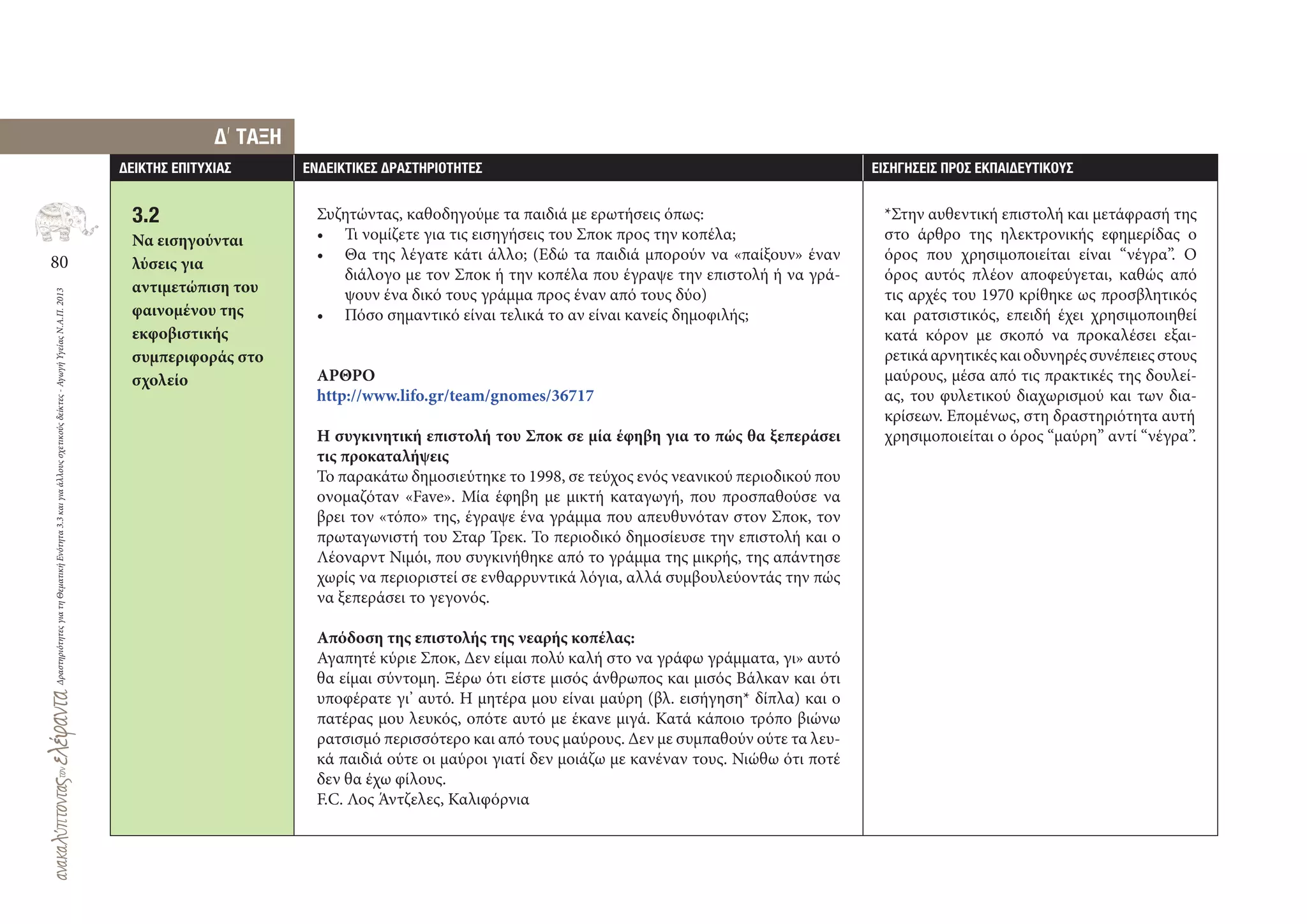 80
ΔραστηριότητεςγιατηΘεματικήΕνότητα3.3καιγιαάλλουςσχετικούςδείκτες-ΑγωγήΥγείαςΝ.Α.Π.2013
∆ΕΙΚΤΗΣ ΕΠΙΤΥΧΙΑΣ ΕΝ∆ΕΙΚΤΙΚΕΣ ∆ΡΑΣΤΗΡΙΟΤΗΤΕΣ ΕΙΣΗΓΗΣΕΙΣ ΠΡΟΣ ΕΚΠΑΙ∆ΕΥΤΙΚΟΥΣ
∆
,
ΤΑΞΗ
3.2
Να εισηγούνται
λύσεις για
αντιμετώπιση του
φαινομένου της
εκφοβιστικής
συμπεριφοράς στο
σχολείο
Συζητώντας, καθοδηγούμε τα παιδιά με ερωτήσεις όπως:
• Τι νομίζετε για τις εισηγήσεις του Σποκ προς την κοπέλα;
• Θα της λέγατε κάτι άλλο; (Εδώ τα παιδιά μπορούν να «παίξουν» έναν
διάλογο με τον Σποκ ή την κοπέλα που έγραψε την επιστολή ή να γρά-
ψουν ένα δικό τους γράμμα προς έναν από τους δύο)
• Πόσο σημαντικό είναι τελικά το αν είναι κανείς δημοφιλής;
ΑΡΘΡΟ
http://www.lifo.gr/team/gnomes/36717
Η συγκινητική επιστολή του Σποκ σε μία έφηβη για το πώς θα ξεπεράσει
τις προκαταλήψεις
Το παρακάτω δημοσιεύτηκε το 1998, σε τεύχος ενός νεανικού περιοδικού που
ονομαζόταν «Fave». Μία έφηβη με μικτή καταγωγή, που προσπαθούσε να
βρει τον «τόπο» της, έγραψε ένα γράμμα που απευθυνόταν στον Σποκ, τον
πρωταγωνιστή του Σταρ Τρεκ. Το περιοδικό δημοσίευσε την επιστολή και ο
Λέοναρντ Νιμόι, που συγκινήθηκε από το γράμμα της μικρής, της απάντησε
χωρίς να περιοριστεί σε ενθαρρυντικά λόγια, αλλά συμβουλεύοντάς την πώς
να ξεπεράσει το γεγονός.
Απόδοση της επιστολής της νεαρής κοπέλας:
Αγαπητέ κύριε Σποκ, Δεν είμαι πολύ καλή στο να γράφω γράμματα, γι» αυτό
θα είμαι σύντομη. Ξέρω ότι είστε μισός άνθρωπος και μισός Βάλκαν και ότι
υποφέρατε γι’ αυτό. Η μητέρα μου είναι μαύρη (βλ. εισήγηση* δίπλα) και ο
πατέρας μου λευκός, οπότε αυτό με έκανε μιγά. Κατά κάποιο τρόπο βιώνω
ρατσισμό περισσότερο και από τους μαύρους. Δεν με συμπαθούν ούτε τα λευ-
κά παιδιά ούτε οι μαύροι γιατί δεν μοιάζω με κανέναν τους. Νιώθω ότι ποτέ
δεν θα έχω φίλους.
F.C. Λος Άντζελες, Καλιφόρνια
*Στην αυθεντική επιστολή και μετάφρασή της
στο άρθρο της ηλεκτρονικής εφημερίδας ο
όρος που χρησιμοποιείται είναι “νέγρα”. Ο
όρος αυτός πλέον αποφεύγεται, καθώς από
τις αρχές του 1970 κρίθηκε ως προσβλητικός
και ρατσιστικός, επειδή έχει χρησιμοποιηθεί
κατά κόρον με σκοπό να προκαλέσει εξαι-
ρετικάαρνητικέςκαιοδυνηρέςσυνέπειεςστους
μαύρους, μέσα από τις πρακτικές της δουλεί-
ας, του φυλετικού διαχωρισμού και των δια-
κρίσεων. Επομένως, στη δραστηριότητα αυτή
χρησιμοποιείται ο όρος “μαύρη” αντί “νέγρα”.
 