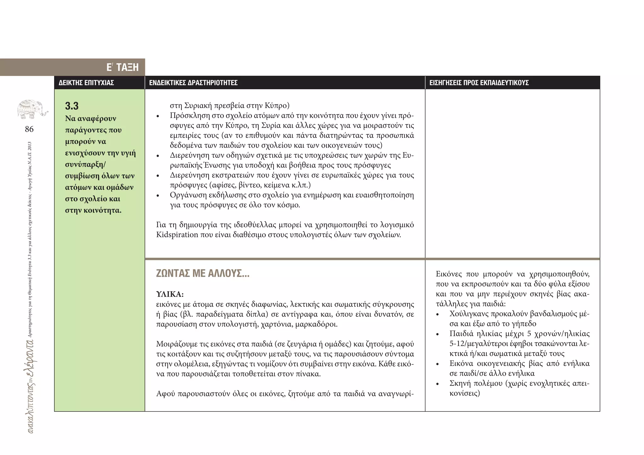 86
ΔραστηριότητεςγιατηΘεματικήΕνότητα3.3καιγιαάλλουςσχετικούςδείκτες-ΑγωγήΥγείαςΝ.Α.Π.2013
∆ΕΙΚΤΗΣ ΕΠΙΤΥΧΙΑΣ ΕΝ∆ΕΙΚΤΙΚΕΣ ∆ΡΑΣΤΗΡΙΟΤΗΤΕΣ ΕΙΣΗΓΗΣΕΙΣ ΠΡΟΣ ΕΚΠΑΙ∆ΕΥΤΙΚΟΥΣ
3.3
Να αναφέρουν
παράγοντες που
μπορούν να
ενισχύσουν την υγιή
συνύπαρξη/
συμβίωση όλων των
ατόμων και ομάδων
στο σχολείο και
στην κοινότητα.
E
,
ΤΑΞΗ
στη Συριακή πρεσβεία στην Κύπρο)
• Πρόσκληση στο σχολείο ατόμων από την κοινότητα που έχουν γίνει πρό-
σφυγες από την Κύπρο, τη Συρία και άλλες χώρες για να μοιραστούν τις
εμπειρίες τους (αν το επιθυμούν και πάντα διατηρώντας τα προσωπικά
δεδομένα των παιδιών του σχολείου και των οικογενειών τους)
• Διερεύνηση των οδηγιών σχετικά με τις υποχρεώσεις των χωρών της Ευ-
ρωπαϊκής Ένωσης για υποδοχή και βοήθεια προς τους πρόσφυγες
• Διερεύνηση εκστρατειών που έχουν γίνει σε ευρωπαϊκές χώρες για τους
πρόσφυγες (αφίσες, βίντεο, κείμενα κ.λπ.)
• Οργάνωση εκδήλωσης στο σχολείο για ενημέρωση και ευαισθητοποίηση
για τους πρόσφυγες σε όλο τον κόσμο.
Για τη δημιουργία της ιδεοθύελλας μπορεί να χρησιμοποιηθεί το λογισμικό
Kidspiration που είναι διαθέσιμο στους υπολογιστές όλων των σχολείων.
ΖΩΝΤΑΣ ΜΕ ΑΛΛΟΥΣ…
ΥΛΙΚΑ:
εικόνες με άτομα σε σκηνές διαφωνίας, λεκτικής και σωματικής σύγκρουσης
ή βίας (βλ. παραδείγματα δίπλα) σε αντίγραφα και, όπου είναι δυνατόν, σε
παρουσίαση στον υπολογιστή, χαρτόνια, μαρκαδόροι.
Μοιράζουμε τις εικόνες στα παιδιά (σε ζευγάρια ή ομάδες) και ζητούμε, αφού
τις κοιτάξουν και τις συζητήσουν μεταξύ τους, να τις παρουσιάσουν σύντομα
στην ολομέλεια, εξηγώντας τι νομίζουν ότι συμβαίνει στην εικόνα. Κάθε εικό-
να που παρουσιάζεται τοποθετείται στον πίνακα.
Αφού παρουσιαστούν όλες οι εικόνες, ζητούμε από τα παιδιά να αναγνωρί-
Εικόνες που μπορούν να χρησιμοποιηθούν,
που να εκπροσωπούν και τα δύο φύλα εξίσου
και που να μην περιέχουν σκηνές βίας ακα-
τάλληλες για παιδιά:
• Χούλιγκανς προκαλούν βανδαλισμούς μέ-
σα και έξω από το γήπεδο
• Παιδιά ηλικίας μέχρι 5 χρονών/ηλικίας
5‐12/μεγαλύτεροι έφηβοι τσακώνονται λε-
κτικά ή/και σωματικά μεταξύ τους
• Εικόνα οικογενειακής βίας από ενήλικα
σε παιδί/σε άλλο ενήλικα
• Σκηνή πολέμου (χωρίς ενοχλητικές απει-
κονίσεις)
 