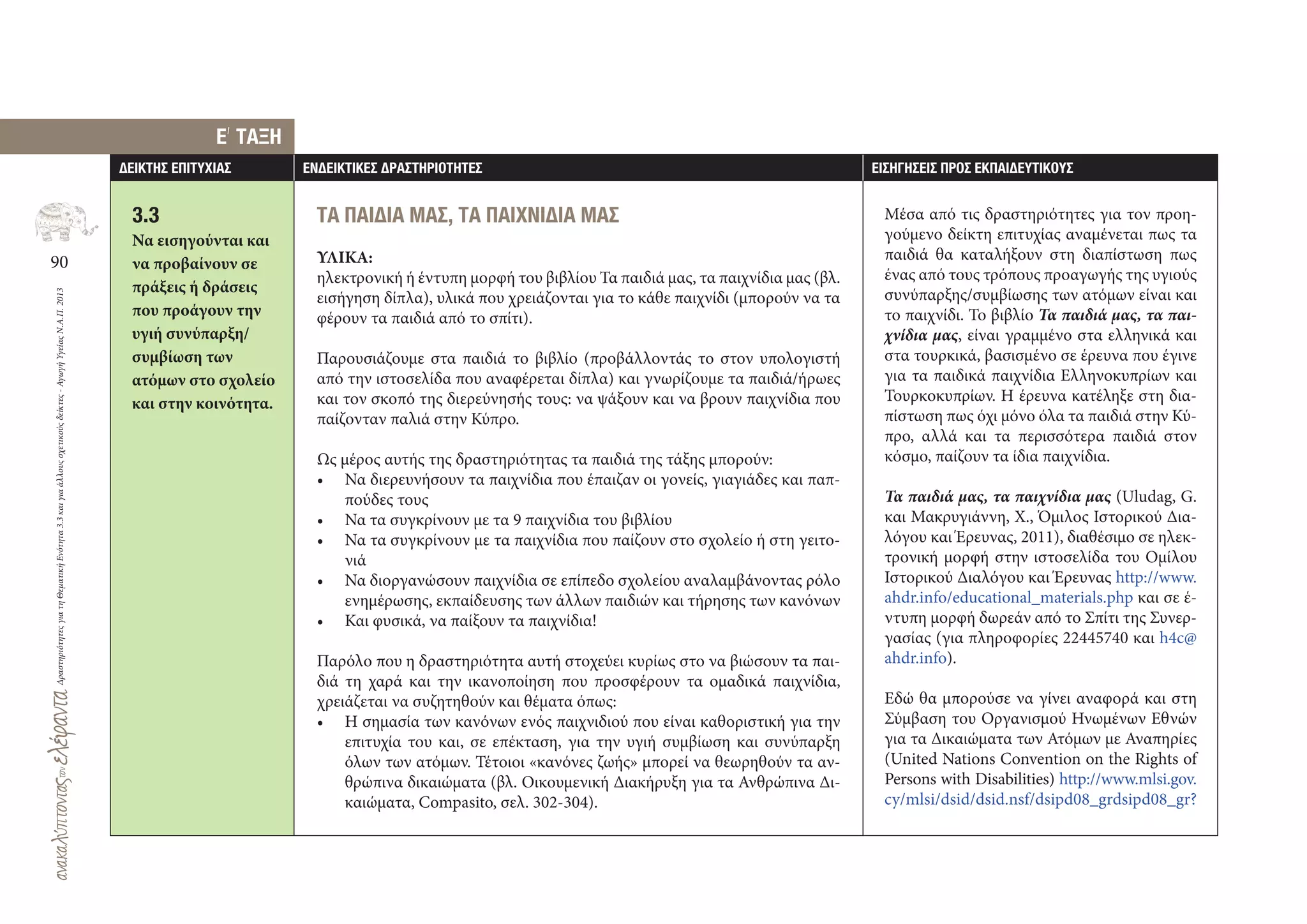 90
ΔραστηριότητεςγιατηΘεματικήΕνότητα3.3καιγιαάλλουςσχετικούςδείκτες-ΑγωγήΥγείαςΝ.Α.Π.2013
∆ΕΙΚΤΗΣ ΕΠΙΤΥΧΙΑΣ ΕΝ∆ΕΙΚΤΙΚΕΣ ∆ΡΑΣΤΗΡΙΟΤΗΤΕΣ ΕΙΣΗΓΗΣΕΙΣ ΠΡΟΣ ΕΚΠΑΙ∆ΕΥΤΙΚΟΥΣ
3.3
Να εισηγούνται και
να προβαίνουν σε
πράξεις ή δράσεις
που προάγουν την
υγιή συνύπαρξη/
συμβίωση των
ατόμων στο σχολείο
και στην κοινότητα.
E
,
ΤΑΞΗ
ΤΑ ΠΑΙ∆ΙΑ ΜΑΣ, ΤΑ ΠΑΙΧΝΙ∆ΙΑ ΜΑΣ
ΥΛΙΚΑ:
ηλεκτρονική ή έντυπη μορφή του βιβλίου Τα παιδιά μας, τα παιχνίδια μας (βλ.
εισήγηση δίπλα), υλικά που χρειάζονται για το κάθε παιχνίδι (μπορούν να τα
φέρουν τα παιδιά από το σπίτι).
Παρουσιάζουμε στα παιδιά το βιβλίο (προβάλλοντάς το στον υπολογιστή
από την ιστοσελίδα που αναφέρεται δίπλα) και γνωρίζουμε τα παιδιά/ήρωες
και τον σκοπό της διερεύνησής τους: να ψάξουν και να βρουν παιχνίδια που
παίζονταν παλιά στην Κύπρο.
Ως μέρος αυτής της δραστηριότητας τα παιδιά της τάξης μπορούν:
• Να διερευνήσουν τα παιχνίδια που έπαιζαν οι γονείς, γιαγιάδες και παπ-
πούδες τους
• Να τα συγκρίνουν με τα 9 παιχνίδια του βιβλίου
• Να τα συγκρίνουν με τα παιχνίδια που παίζουν στο σχολείο ή στη γειτο-
νιά
• Να διοργανώσουν παιχνίδια σε επίπεδο σχολείου αναλαμβάνοντας ρόλο
ενημέρωσης, εκπαίδευσης των άλλων παιδιών και τήρησης των κανόνων
• Και φυσικά, να παίξουν τα παιχνίδια!
Παρόλο που η δραστηριότητα αυτή στοχεύει κυρίως στο να βιώσουν τα παι-
διά τη χαρά και την ικανοποίηση που προσφέρουν τα ομαδικά παιχνίδια,
χρειάζεται να συζητηθούν και θέματα όπως:
• Η σημασία των κανόνων ενός παιχνιδιού που είναι καθοριστική για την
επιτυχία του και, σε επέκταση, για την υγιή συμβίωση και συνύπαρξη
όλων των ατόμων. Τέτοιοι «κανόνες ζωής» μπορεί να θεωρηθούν τα αν-
θρώπινα δικαιώματα (βλ. Οικουμενική Διακήρυξη για τα Ανθρώπινα Δι-
καιώματα, Compasito, σελ. 302‐304).
Μέσα από τις δραστηριότητες για τον προη-
γούμενο δείκτη επιτυχίας αναμένεται πως τα
παιδιά θα καταλήξουν στη διαπίστωση πως
ένας από τους τρόπους προαγωγής της υγιούς
συνύπαρξης/συμβίωσης των ατόμων είναι και
το παιχνίδι. Το βιβλίο Τα παιδιά μας, τα παι-
χνίδια μας, είναι γραμμένο στα ελληνικά και
στα τουρκικά, βασισμένο σε έρευνα που έγινε
για τα παιδικά παιχνίδια Ελληνοκυπρίων και
Τουρκοκυπρίων. Η έρευνα κατέληξε στη δια-
πίστωση πως όχι μόνο όλα τα παιδιά στην Κύ-
προ, αλλά και τα περισσότερα παιδιά στον
κόσμο, παίζουν τα ίδια παιχνίδια.
Τα παιδιά μας, τα παιχνίδια μας (Uludag, G.
και Μακρυγιάννη, Χ., Όμιλος Ιστορικού Δια-
λόγου και Έρευνας, 2011), διαθέσιμο σε ηλεκ-
τρονική μορφή στην ιστοσελίδα του Ομίλου
Ιστορικού Διαλόγου και Έρευνας http://www.
ahdr.info/educational_materials.php και σε έ-
ντυπη μορφή δωρεάν από το Σπίτι της Συνερ-
γασίας (για πληροφορίες 22445740 και h4c@
ahdr.info).
Εδώ θα μπορούσε να γίνει αναφορά και στη
Σύμβαση του Οργανισμού Ηνωμένων Εθνών
για τα Δικαιώματα των Ατόμων με Αναπηρίες
(United Nations Convention on the Rights of
Persons with Disabilities) http://www.mlsi.gov.
cy/mlsi/dsid/dsid.nsf/dsipd08_grdsipd08_gr?
 