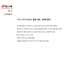 1. 요거트의 맛 별로 패키지의 색이 다름!
2. 떠먹는 요거트로 제작
05_1!
비쥬얼!
레퍼런스
 