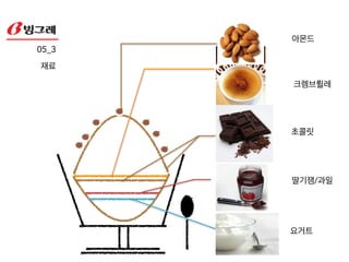 05_2!
키워드 
여왕
-‘작은 사치’에 잘맞는 여왕 _ 소비자 분석!
!
-자신을 꾸미는 것에 크게 신경쓰는 2030대 !
-다이어트를 할때 한끼 식사대용으로 요거트를 먹는 사람이 많음!
-칼로리 걱정이 없고 맛도 나쁘지 않으면서 영양소가 있는 것을
선호함.
 