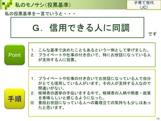13
私のモノサシ（投票基準）
私の投票基準を一言でいうと・・・
Ｇ．信用できる人に同調
です
手順
１．こんな基準で決めたこともあるという一例として挙げました。
２．プライベートや仕事の付き合いで、特にお世話になっている人
が支持する人に投票。
１．プライベートや仕事の付き合いでお世話になっている人で自分
がとても信用している人がいます。その人が支持する人なので
間違いがない。
２．候補者の選挙の手伝いをする中で、候補者の人柄や熱意・政策
を素晴らしいと感じるようになった。
※ 普段お世話になっている人への義理立ての気持ちも少しはあっ
たと思います。
Point
子育て世代
（JC）
 