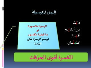 ‫الهمزةِاملتوسطة‬
‫دا‬‫ئ‬‫ا‬ ً‫م‬
‫أبنا‬ ‫من‬‫ئ‬‫هم‬
‫أف‬‫ئ‬‫دة‬
‫اط‬‫م‬‫ئ‬‫نان‬
 