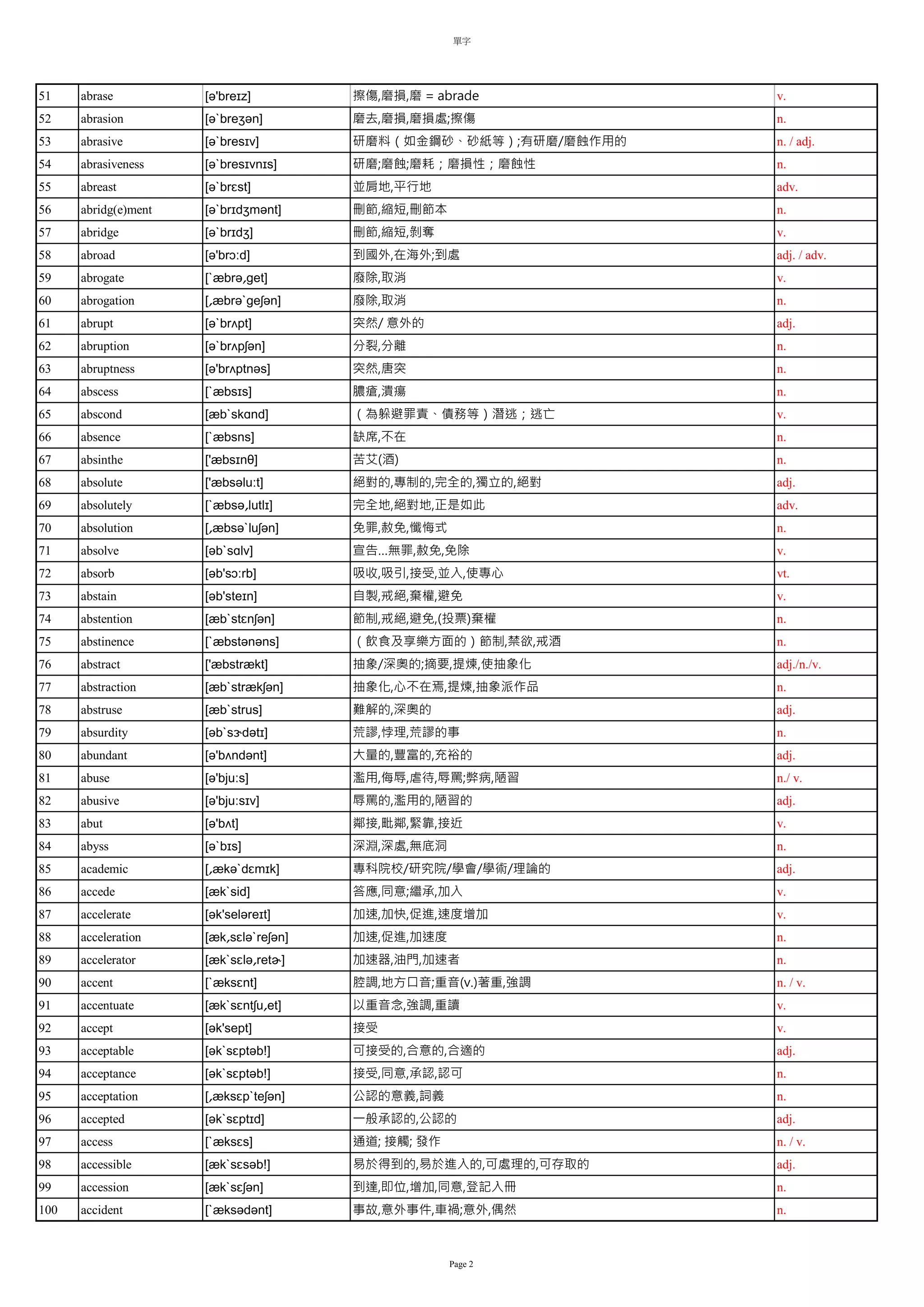 單字按字母全2015.08.02