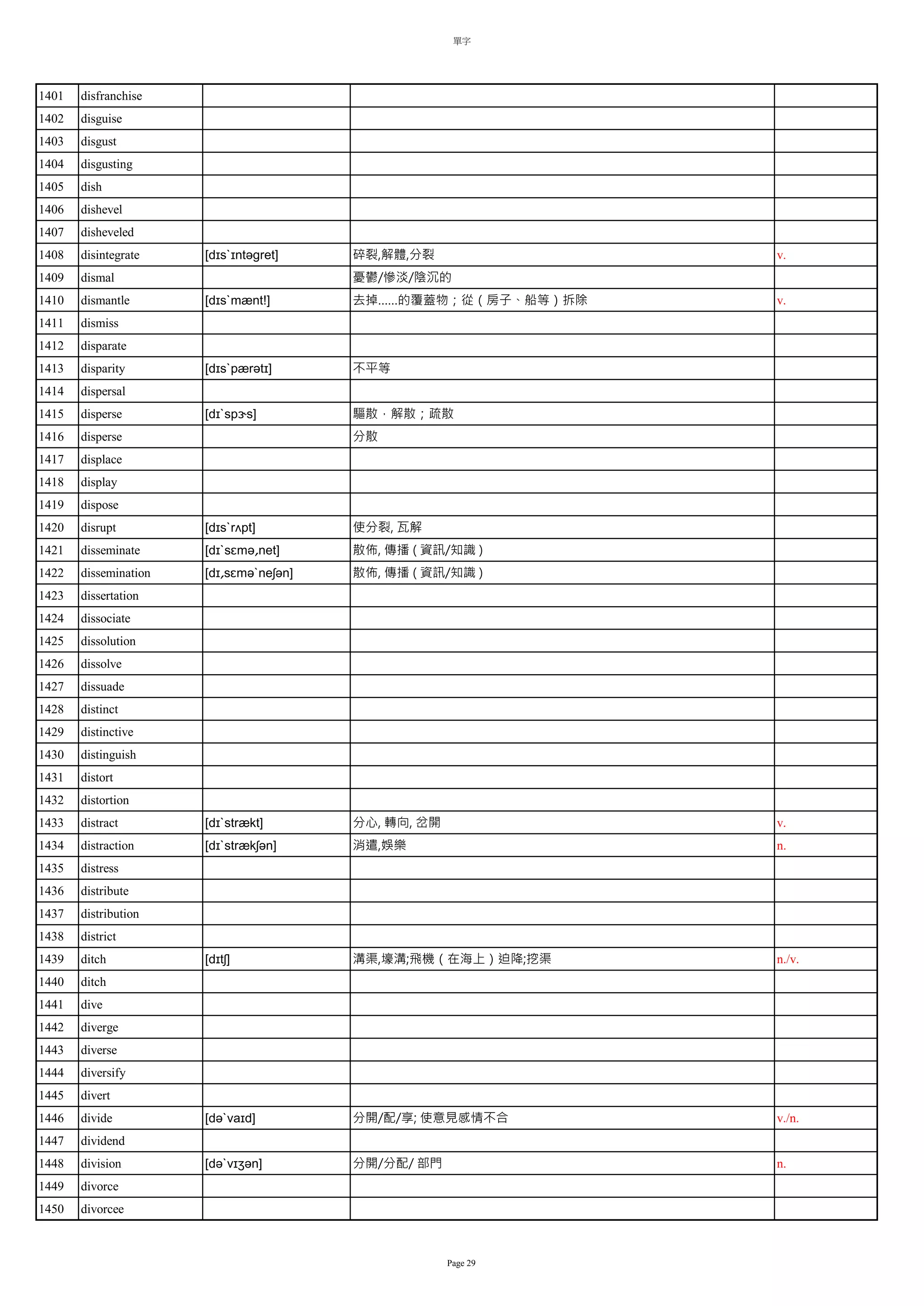 單字按字母全2015.08.02